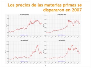 Los precios de las materias primas se
                  dispararon en 2007




                  19
 