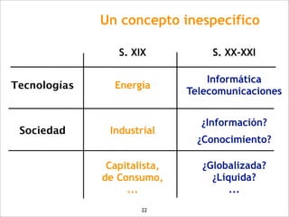 Un concepto inespecífico

                 S. XIX           S. XX-XXI

                                  Informática
Tecnologías     Energía
                              Telecomunicaciones


                                ¿Información?
 Sociedad      Industrial
                               ¿Conocimiento?

               Capitalista,     ¿Globalizada?
              de Consumo,         ¿Líquida?
                   ...                ...
                      22
 
