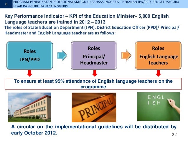 Slides Upskilling For English Teachersv6 24 9 12