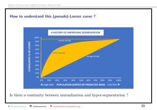 Arthur Charpentier, UQ`aM Economics Seminar 2019
How to understand this (pseudo)-Lorenz curve ?
Is there a continuity between mutualization and hyper-segmentation ?
@freakonometrics freakonometrics freakonometrics.hypotheses.org 20
 