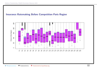 Arthur Charpentier, UQ`aM Economics Seminar 2019
Insurance Ratemaking Before Competition Paris Region
qqqqqqqqqqqqqqqqqqqqq
q
qqqqqqqqqqq
q
qqqqqqqqqqqqqqqqqqqqqqqqqqqqqqqqqqqqqqqqqqqq
q
q
qqqqqqqqqqqqqqqqq
q
qqqqqqqqqqqqq
q
qqqqqqqqqqqqqqq
q
qqqqqqqqqqqqqqqqqqqqqqqq
q
qqqqqqqqqqqqqqqqqqqqqqqqqqqqqqqq
q
qqqqqqqqqqqqq
q
qqqqqq
q
qqqq
q
qqqqqqqqqqqqqqqqqqqqqqqqqqqqqqq
q
qqqqqqqqqqqqqqqqqqqqqqqqqqqqqqqqqqqqqqq
q
qqqq
q
qqqqqqqqqqqqqqqqqqqqqqqqqqqqqq
q
q
qqq
q
qqqq
q
qqqqqqqqqqqqqqqqqqqqqqqqqqqqqq
q
qqqqqqqqqqqqqqqqqqqqqq
q
qqqqqqqqqqqqqqqqq
q
qqqqqqq
q
qqqqqqqqqqqq
q
qqqqq
q
qq
q
q
qqqq
q
qqqqqqqqqqqqqqqqqqqqqqqqqq
q
qqqqqqqqqqqqqq
q
qqqqqqqqqqqqqqqqqqq
q
qqqqqqqqqqqqqqqqqqqqqqqqqqqqqqqqqqqqqqqqqqqqqqqqqqqqqqqqqq
qq
qqqqqqqqqqqqqqqqqqqqqqqqqqq
q
qqqqqqqqqqqqqqqqqqqqq
q
qqqqqqqqqqqqqqqq
q
qqqq
q
qqqqqqqqqqqqqqqqqqqqqqqqqqqqqqqqqqqqqqqqqqqqqqqqqqqqqqqqqqqqqqqqqqqqq
q
qqq
q
qqqqqqqqqqqqqqqqqqqqqqqqqqqqqqq
q
qqqqqqqqqqqqqqqqqqqqqqqqqqqqqqqqqqqqqqqqqqq
q
qqqqqqqqqqqqqqqqqqq
q
q
q
qqq
q
qqqqqq
q
qqqqqqqqqqqqqqqqqqqq
q
qqqqqqqqqq
q
qqqqqqqqqqqqqqqqqqqqqqqqqq
q
qqqqqq
q
q
qqqq
q
qqqqqqqqqqqqqqqqqqqqqqqqqqqqqqqqqqqqqqqqqq
q
qqqqqqqqqqq
q
qqqqqqqqqqqqqqqqqq
q
qqqqqqqqqqqqqqqqqqqqqqqq
q
qqqqqqqqqqqqq
q
qqqqqqqqqqqqqqqqqqqqqqqqqqqqqqqqqqqqqqqqqqqqqqqqqqqqqqqqqqqqq
q
q
q
qqqqqqqqqqq
q
qqqqqqqqqqqqqqqqqqqqqqqqqqqqqqqqqqqqqqqqqqqqqq
q
qqq
q
qqqqqqqqqqqqqqqqqq
q
qqqqqqqqqqqqqq
q
qqqqqqqqqq
q
qqqqqqqq
q
q
q
qqqqqqqqqqqqqqqqq
q
qqqqqqqqqqqqqqqqqqqqqqqqqqqqqqqqqqqqqqqqq
q
q
q
q
q
qqqqqqqqqqqqqqqqqqqqqqqqqqqqqqqqqqqqqqqqqqqqqqqqqqqqqqqqqqqqqqqqqqqqqqqqqqqqqq
q
qqqqqqqqqqqqqqqqqqqqqqqqqqqqqqqqqqqqqqqqqqqqq
q
qqqqqqqqqqqqq
q
qq
q
qqqqqqqqqqqqqqqqqqqqqqqqqqq
q
qqqqqqqqqqqq
q
qqqqq
q
qqqqqqqqqqqqqqqqqqqqqq
q
qqqqqqqqqqqqqqqqq
q
qqqqqqqqqqqqqqqqqqqqqq
q
qqqqqqqqqqqqqqqqqq
q
qqqqqqqqqqqqqqqqqqqqqqq
q
qqqqqqqqqqqqqqqqqqqqqq
q
qqqqqqq
q
qqqqq
q
qqqqqqqqqq
q
qqqqqqqqqqqqqqqq
q
qqqqqqqqqq
q
qqqqqqqqqqqqqqqqqqqqqqqqqqqqqqqqqqqqqqqqqqqqqqqqqqqq
q
q
q
qqqqqq
q
qqqq
q
qqq
q
qqqqqqqqqqqqqqqq
q
qqqqqqqqqqqqq
q
qqqqqqqqqqqqqqqqqqqqqqqqqqqqq
q
qqq
q
qq
q
qqqqqqq
q
qqqq
q
qqqqqqqq
q
qqqqqqqqqqqqqqqqqqqqqqqqqqqqqqqqqq
q
qqqqqqqqqqqqqqqq
q
q
qqqqqqqqqqqqqqqqqqqqqqqqqqqq
q
qqqqqqqqqqqqqqqq
q
qqqqqqqqqqqqqqqqqqqqqqqqqq
q
q
q
qqqqqqqqqqqqqqqqqqqqqqqqqqqqqqqqq
q
qqqqqqqqqqqqqqqqqqqqqq
q
qq
q
qqqqqqqqqqqqqqqqqqqqqqqqqqqqqqqq
q
qqqqqqqqqqqqqqqqqqqqqqqqqq
q
qqqqqqqqqqqqqqqqqqqqqqqqqqqqqq
q
q
qqqqqqqqqqqqqqqqqqqqqqqqqqqqqq
q
q
q
qqqqqqqqqqqqq
q
q
qqqqqqqqqqqqqqqqqqqqqqqqqqqqqqqqqqqqqqqqqqqqqqqqqqqqqq
q
qqqqqqq
q
qqq
q
qqqqqqqqqqqqqqqqqqqqqqqqqqqqqqqqqqqqqqqqqqqqqqqqqqqqqqqqqqqqqqqqqqqqqqqqqqqqqqqqq
q
qqqqqqqqq
q
qqqqqqqqqq
q
q
q
qqqqqqqqqqqqqqqqqqqqqqqqqqqqqqqqqqqqqqqqqqqqqqqqqqqq
q
qqqqqqqqqqqqqqqqqqqqqqqqqqqq
q
qqqqqqqqqqqqqqq
q
qqqq
q
qqqqqqqq
q
q
q
qqqqqqqqqqqqq
q
qqqqqqqqqqqqqqqqqqqqqqqqqqq
q
qqqqqqqqqqqqqqqqqqqqqqqqqqqqqqqqqqqqqqqqqqqqqqqqqqqqqqqqqqqqqqqqqqqqqqqqqqqqqqqqqqqqqq
q
qqqqqqqqqqqqqqq
q
qqqqqqqqqqqqqqqqq
q
qqqqqqqqqqqqqqqqqqqqqqqqqqqqqqqq
q
q
qq
qqqqqqqqqqqqqqqqqqqq
q
qqqqqq
q
qqqqqqqqq
q
q
qqqqqqqqqqqqqq
q
qq
q
qqqqqqqqqqq
q
qqqqqqqqqqqqqqqqqqqqqqqqqqqqqq
q
q
q
qqqqqqqqqqqqqqqqqqqqqqqqqqqqqq
qq
q
q
qqqqqqq
q
qqq
q
q
q
qqqqqq
q
qqqqqq
q
qqqqqqqqqqq
q
qqq
q
qq
q
qqqqqqqqqqqqqqqqqqqqq
q
qqqqqqqqqqqqqqqqqqqqqqqqqqqqqqqqqqqqqqqqqqqq
q
qqqqqqqqqqqqq
q
qqq
q
qqqqqqqqqqqqqqqqqqqqqqqqqqqqqqqqqqqqqqqqqqqqqqqqqqqqqqqqqqqqqqqqqqqqqqqqqqqqqqqqqqqqqqqqqqqqqqqqqqqqqqq
q
qqqqqqqqqqqqqqqqqqqqqq
q
qqqqqqq
q
qqqqqqqqqqqqqqqqqqqqqqqqq
q
q
qqqqqqqqqqqqqqqqqqqqqqqqqq
q
qqqqqqqq
q
qqqqqqqqqqqqqqqqqqqqqqqqqqqqqqqqqqqqqqqqqqqqqqqqqqqqqqqqqqqqqqqqqqqqqqqqqqqqqqqqqqqqqqqqqqqqqqqqqqqqqqqqqqqqqqqqqqqqqqqqqqqqqqqqqqqqqqqqqqqqqqqqqqqqqqqqqqqqqqqqqqqqqqqqqqqqqqqqqqqqqqqqqqqqqqqqqq
q
qqqqqqqqqqqqqqqqq
q
q
qqqqqqqqqqqqqqqqqqqqq
q
qqqqqqqqqqqqqqqqqqqqqqqqqqqqqqq
q
qqqqqqqqqqqqqqqq
q
qqqqqqqqqqqq
q
qqqqqqqqqqqqqqqqqqqqqqqqq
q
qqqqqqqqqqqqqqqqqqqqqqqqqqq
q
qqqqqqqqqqqqqqqqqqqqqqqqq
q
qqqqqqqqqqqqqqqqqqqqqqqqqqq
q
qqqqqqqqqqqqqqqqqqq
q
qqqqqqqqqqqqqqqqqqqqqqqqq
q
qqqqqqqqqqqqqqqq
q
qqqqqqqqq
q
qqqqqqqqqqqqqqqqqqqqqqqqqqqqqqqqqqqqqqqqqqqqqqqqqqqqqqqqq
q
qqqqqqqqqqqqqqqqqqqqqqqqqqqqqqqqqqqqqqqqqqqqqqqqqqqqqqqqqqqqqqqqqqqqq
q
qqqqqqqqqqqqqqqqqqqqqqqqqqqqqqqqqq
q
qqqq
q
qqqqqqqqqqqqqqqqqqqqqqqqqqqqqqqqqqqqqqqqqqqqqqqqqq
q
qqqqqqqqqqqqqqqqqqqqq
q
qqqqqqqqqqqqqqqqqq
q
qqqqqqqqqq
q
q
qqqqqqqqqqqqqqqqqqqqqqqqqqqqqqqqqqqqqqqqqqqqqqqqqqqqqqqqqqq
q
q
q
qqqqqqqqqqq
q
qqqqqqqqqqqqqqqqqqqqqqqqqqqqqqqqqqqqqqqqqqqqqqqqqq
q
qqqqqqqqqqqqqqqqqq
q
qqqqqqqqqqqqqqqqqqqqqqqqqq
q
qqq
q
qqqqqqqqqqqqqqqqqqqqqqqqqqqqqqqqqqqqqqqqqqqqqqqqqqqq
q
qqqqqqqqqqqqqqqqqqqqqqqqqqqqqq
q
qqqqqqqqqqqqqqqqqqqq
q
qqqqqqqqqqqq
q
qqqqqqqqqqqqqqqqqqqqqqqqqqqqqqqqqqqqqqqqqqqqqqqqqqqqqqqq
q
q
q
q
q
qqqqqqqqqqqqqqqqq
q
qqqqqqqqqqqqqqqqqqqqqqqqqqqqqqqqqq
q
qqqqqqq
q
qqqqqqqqqqqqqqqqqqqqqqqqqqqqqqqqqqqqq
q
qqqqqqqqqqqqq
q
qqqqqq
q
qqqqqq
q
qqqqqqqqqqq
q
qqqqqqqqqqqqqqqqqqqqqqqqqqqqqqqqqqqqqqqqqqqqqqqqqqqqqqqqqqqqqqqqqqqqqqq
q
qqqqqqqqqqqqqqqq
q
qq
q
qqqqqqq
q
qqqqqqqqqqqqqqqqqqqqqq
q
qqqqqqqqqqqqqqqqq
q
qqqqqqq
q
qqqqqqq
q
qqqqqqqqqqqqqqqqqqqqqq
q
qqqqqqqqqqqqqqqqqqqqqq
q
qqqqqqqqqqqqqqqqqqqqqqqqqqqqqqqqqqqqqqqqqqqqqqqqqqqqqqqqqqqqqqqqqqqqqqqqqqqqqqqqqqqqqqqqqqqqqqqqqqqqqqqqqqqqqqqqqqqqqqqqqqqqqqqqqqqqqqqqqqqqqqqqqqqqqqqqqqqqqqqqqqqqqqqq
q
q
q
q
qqqqqqqqqqqqqqqqqqqqqqqqqqqqqq
q
qqqqqqqqqqqqqqqqqqqqqqqqqqqqqqqqqqqqqqqqqqqqqqqqqqqqqqqqqqqqqqqqqqqqqqqqqqqqqqqqqqqqqq
q
qqqqqqqqqqqqqqqqqqq
q
qqqqqqq
q
qqqqqqqqqqqqqqqqqqqqqq
q
qqq
q
qqq
q
qqqqqqqqqqqqqqqqqqqqqqqqqqqqqqqqqqqqqqqqqqqqqqqqqqqqqqqqqqqq
q
q
qqqqqqqqqqqqqqqqqqqqqqqqqqq
q
qqqqqqqqqqqqqqqqqqqqqqqqqqqqqqqqqqq
q
qqqqqqqqqqqqqqqqqqqqqqqqqqqqqqqqqqqqqqqqqqqqqqqqqqqqqqqqqqqqq
q
qqqqqqqqqqq
q
qqqqqqqqqqqqqq
q
qqqqqqqq
q
qqqqqqqqqqqq
q
qqqqqqqq
q
qqqqqqqqqqqqqqqqqqqqqqqqqqqqqqqqqqqqqqqqqqqqqqqqq
q
q
q
qqqqqqqqqqqqqqqqqqqqqqqqqqqqqqqqqqq
q
qqqqqqqqqqqq
q
qqqqqqqqqqqqqqqqqqqqqqqqqqqqq
q
q
q
qqqqq
q
qqqqqqqqqqqqqqqqqqq
q
qqqqqqqqqqqqqqq
q
qqqqqqqqqqq
q
qqqqqqqqqqqqqqqqqqqqqqqq
q
qqqqqqqqqqqqqqqqqqqqqqqqqqqqqqqqqqqqqqqqq
q
qqqq
q
qqqqqq
q
qqq
q
qqqqqqqqqqqqqqqqqqqqqqqqqqqqqqqqqqqqqqqqq
q
qqqqqqqqqqqqq
q
qqqq
q
qqqqqqqq
q
qqqqqqqqqqqqqqqqqqqqqqqqqqqqqqqqqqqqqqqqqqqqqqqqqqqqqqq
q
qqqqqqqqqqqqqqqqqqqqqqqqqqqqqqqqqqqqqqqqqqqqqqqqqq
q
q
qqqqqqqqqqqqqqqqqqqqqqqqqqqqqqqqqq
q
qqqqq
q
qqqqqqqqqqqqqqqqqq
q
qqqqqqqqqqqq
q
qqq
q
qqqqqqqqqqqqqqqqq
q
qqqq
q
qqqqqqqqqqqqqqqqqqqq
q
qqqqq
q
qqqqqqqqqqqqqqqqqqqqqqqq
q
qq
q
qqq
q
qqqqqqqqqqqqqqqqqqq
q
qqqqqqqq
q
qqqqqqqqqqqqqqqqqqqqqqqqqqqqqqqqqqqqqqqqqqqqqqqqqqqqqqqqqqqqqqqqqqqqqqqqqqqqqqqqqqqqqqqqqqqqq
q
q
q
qqqqqqqqqqqq
q
qqqqqqqqqqqqqqqqqqqqqqqqqqqqqqqqqqqqqqqq
q
qqqqq
q
q
q
qqqqqqqqqqqqqqqqqqqqqqqqqqqqqqqqqqqqqqqqqqqqqqqqqqqqqqqqqqqqqqqqqqqq
q
qqqqqqqqqqqqqqqqqqqqq
q
qqqqqqqqqqqqqqqqqqqqqqqqqqqq
q
qqqqqqqqqqqqqqqqqqqqqqqqqqqqq
q
qqqqqqqqqqqqqqqq
q
qqqqqqqqqqqqqqqqqqqqqqqqqqqqqqqqqqqqqqqqqqqqqq
q
qqqq
q
qqqqqqqqqqqqqqqqqqqqqqqqqqqqqqqqqq
q
qqqqqqqqqqqqqqq
q
q
q
qqqqqqqqqqqqqqqqqqqqq
q
qqqqqqq
q
qqqqqq
q
qq
q
qqqqqqqqqqqqqqqqqqqqqqqqqqqqqqqqqqqqqqqqqqqqqqqqqqqqqqqqqqqqqqqqqqqqqqqqqqqqqqqqqq
q
qqqqqqqqqqqqqqqqqqqqqqqqqqqqqqqqqqqqqqqqqqqqqqq
q
qqqqqqqqqqqqqqqqqqqqqqqqqqqqqqqqqqqqq
q
qq
q
qqqqqqqqqqqqqqqqqqqqqqqqqqqq
q
qqqqqqq
q
qqq
q
qqqqqqqqqqqqqqqqq
q
qqqqqqqqqqqqqqqqqqqqqqqqqqqqqqq
q
q
q
q
qqq
q
qqqqqqqqqq
q
qqqq
q
qqqqqqqqqqqqq
q
qq
q
qqqqqqqqqqqqq
q
qqqqqqqqqqqqqqqqqqqqqqqqqqqqqqqqqqqqqqqqqqqqq
q
qqqqqqqqqqqqqqqqqqqqqqqqqqqqqqqqqqqqqqqqqqqqqq
q
qqq
q
q
q
qqqqqqqq
q
qqqqqqqqqqqqqqqqqqqqqqq
q
qqqqqqqqqqqqqqqqqqqqqqqqqqqqqqqqqqqqqqqqqqqqqqqqqq
q
qqqqqqqqqqq
q
qqqqqqqqqqqqqqqqqqqqqqqqqqqqqqqqqqqqqqqqqqqqq
q
qqqqqqqqqqqqqq
q
qqqqqqqqqqqqqqqqqqqqqqqq
q
qqqqqqqqq
q
qqqqqqq
q
qqq
q
qqqqqqqqqqqqqqq
q
qqqqqqqqqqqqqqqqqqqqqqqq
q
qqqqqqqqqqqqqqqqqqq
q
q
qqqqqqqqqqq
q
qqqq
q
qqqqqqq
q
qqqqqqqqqqqqqqqqqqq
q
qqqqqqqqqqqqqq
q
qqqqqqqqqqqqqqqqqq
q
q
q
qqqqqqqqqqqqqqqqqqqqqqqq
q
qqqqqqqqqqqqq
q
qqqqqqqqqqqqq
q
qqqqqq
q
q
q
qqqq
q
qqqqqqqqq
q
qqqqqqqqqqqqqqq
q
qqq
q
qqqqqqqqqqqqqqqqqqqqqqqqqqqqqqqqqqqqqqqqqqqqqqqqqqqqqqqqqqqqqqqqqqqqqqqqqqqqqqqq
q
qqqqqqqq
q
qqqqqqqqqqqqqq
q
qq
q
qqqqqqqqqqqqqqqqqqq
q
qqqqqqqqqqqqqqqqqqq
q
qqqqqqqqqqqqqqqqqqq
q
qqqqqqqqqqqqqq
q
qqqqqqqqqqqqqqqqqqqqqqqqqqqqqqqqqqqqqqqqqqqqqqq
q
q
q
q
qqqqqqqqqqqqqqqqq
q
qqqqqqqqqqqqqqqqqqqq
q
qqqqqqqqqqqqqq
q
qqqqqqqqqqqqqqqqqqqqqqqqqqq
q
qqqqqqqqqqqqqqqqqqqqqqqqqqqqqqqqqqqqqqqqqqqqq
q
qqqqqqqqqqqqqqqqqqqqqqqq
q
qqqqqqqqqqqqq
q
qqqqqqqqqq
q
qqqqq
q
qqqqqqqqqqqqqqqqqqqqqqqqqqqqqqqqqqqqqqq
q
qqqqqqq
q
qqqqqqqqqqqqqqqqqqqqqqqqqqqqqqqq
q
qqqqqqqqqqqqqqqqqqqqqqqqqq
q
qqqqqqqqqqqq
q
qqqqqqqqqqqqqqqqqqqqqqq
q
q
qq
q
qqqqqqqqqqqqqqqqqqqqqqqqqqqqqqqqqqq
q
qqqqqqqqqqqqqqq
q
qqqqqqqqqqqqqqqqqqqqqqqqqqqqqqqqqqqqqqqqqqqqqqqqqqqqq
q
qqqqqqqqqqqqqqqqqqq
q
qqqqqqqqqqqqqq
q
qqqqqqqqqqqqqqqqqqqqqqqqqqqqqqqqqqqqqqqqqqqqqqqqqqqqqqqqqqqqqqqqqqqqqqqqqqqqqqqqqqqqqq
q
qqqqq
q
qqq
q
q
q
qqqqqqqqqqqqqqqqqqq
q
qqqqqqqqqqqqqqqqqqqqqqqqqqqq
q
qqqqqqqqqqqqqqqqqqqqqqqqqqqqqqqqqqqqq
q
qqqqqqqqqqqqqqqqqqqqqqqqqqqqqqq
q
qqqqqqqqqqqqqqqqqqqqqqqqqqqqqq
q
qqqqqqqqqqqqqqqqqqqq
q
qqqqqqqqqqqqqqqqqqqqqqqqqqqqqqqqqqqq
q
qqqqqqqqqqqqqqqqqqqq
q
qqqqqqqqqqqqqqqqqqqqqqqqqqqqqqqqqqqqqqqqqqqqqqqqqqqqqqqqqqqqqqqqqqqqqqqqqqqqqqqqqqqqqqqqqqqqqqqqqqqqqqqqqqqqqqqqqqqqqqqqqqqqqqqqqqqqqqqqqqqqqqqqqqqqqqqqqqqqqqqqqqqqqqqqqqqqqqqqqqqqqqqqqqqqqqqqqqqqqqqqqqqqqqqqqqqqqqqqqqqqqqqqqqqqqqqqqqqqqqqqqqqqqqqqqqqqqqqqqqqqqqqqqqqqqqqqqqqqqqqqqqqqqqqqqqqqqqqqqqqqqqqqqqqqqqqqqqqqqqqqqqqqqqqqqqqqqqqqqqqqqqqqqqqqqqqqqqqqqqqqqqqqqqqqqqqqqqqqqqqqqqqqqqqqqqqqqqqqqqqqqqqqqqqqqqqqqqqqqqqqqqqqqqqqqqqqqqqqqqqqqqqqqqqqqqqqqqqqqqqqqqqqqqqqqqqqqqqqqqqqqqqqqqqqqqqqqqqqqqqqqqqqqqqqqqqqqqqqqqqqqqqqqqqqqqqqqqqqqqqqqqqqqqqqqqqqqqqqqqqqqqqqqqqqqqqqqqqqqqqqqqqqqqqqqqqqqqqqqqqqqqqqqqqqqqqqqqqqqqqqqqqqqqqqqqqqqqqqqqqqqqqqqqqqqqqqqqqqqqqqqqqqqqqqqqqqqqqqqqqqqqqqqqqqqqqqqqqqqqqqqqqqqqqqqqqqqqqqqqqqqqqqqqqqqqqqqqq
q
q
q
q
qq
q
q
q
q
q
q
q
qq
q
q
q
q
q
q
q
q
q
q
q
q
q
q
q
qq
qq
q
q
q
q
q
q
q
q
q
q
q
q
q
q
q
q
q
q
q
q
q
q
q
q
q
q
qq
q
q
q
q
q
q
q
q
q
q
q
qq
q
q
q
q
q
q
q
q
q
q
q
q
qq
q
q
q
q
q
q
q
q
q
q
q
q
q
q
q
q
q
q
qq
qq
q
q
q
q
q
q
q
qq
q
q
q
q
q
q
q
q
q
q
q
q
q
q
q
q
q
q
q
q
q
q
q
q
q
qq
q
q
q
q
q
q
q
q
q
q
q
q
q
q
q
q
q
q
q
q
q
q
q
q
q
q
q
q
q
q
q
q
q
q
q
q
q
q
q
q
q
q
q
q
q
q
q
q
q
q
q
q
q
q
q
q
q
q
q
q
q
q
q
q
q
q
qq
q
q
q
q
qq
q
q
q
qq
q
q
q
q
q
q
q
q
q
q
q
qq
q
q
q
q
q
qq
q
q
q
q
q
q
q
q
q
q
q
q
q
q
q
q
q
q
q
q
q
q
q
q
q
q
q
q
q
q
q
q
q
q
q
q
q
q
q
q
q
q
q
q
q
qq
q
q
q
q
qq
q
q
q
q
q
q
q
q
q
q
q
q
q
q
q
q
q
q
q
q
q
q
q
q
q
q
q
q
q
q
qq
q
q
q
q
q
q
qq
q
q
q
q
q
q
q
q
q
q
q
q
q
q
q
qq
q
q
q
q
q
q
q
q
q
q
q
q
q
q
qq
q
q
q
qq
q
q
q
q
q
q
q
q
q
q
q
qq
q
q
q
q
q
q
q
qq
q
q
q
q
q
q
q
q
q
q
q
q
q
q
q
q
q
q
q
qq
q
q
q
q
q
q
q
qq
q
q
q
q
qq
q
q
q
q
q
q
q
q
q
q
q
q
q
qq
q
q
q
q
q
q
q
q
q
q
q
q
q
q
q
q
q
q
q
q
q
q
q
q
q
q
q
q
q
q
q
q
q
q
q
q
q
q
q
q
qq
q
q
q
q
qq
q
q
qq
q
q
q
q
q
qq
q
q
q
q
q
q
q
q
q
q
q
q
q
q
q
q
q
q
qq
q
q
q
q
q
q
q
q
q
q
q
q
q
q
q
qq
q
q
q
q
q
q
q
q
q
qq
q
q
q
q
q
q
q
q
q
q
q
q
q
q
q
q
q
q
q
q
q
q
q
q
q
q
q
q
q
q
q
q
q
q
q
q
q
q
q
q
qq
q
q
q
q
q
q
q
q
q
q
q
q
q
q
q
q
q
q
q
q
q
q
q
qq
q
q
qq
qq
q
q
q
q
q
q
q
q
q
q
q
q
q
q
q
q
q
q
qq
q
q
q
q
q
q
q
q
q
q
q
q
q
q
qq
q
q
q
q
q
q
q
q
q
q
qqq
q
q
q
q
q
q
q
q
q
q
q
q
q
q
q
q
q
q
q
q
q
q
q
q
q
qq
q
q
q
q
q
q
qq
q
q
q
q
q
q
q
q
q
q
q
q
q
q
q
q
qqq
q
q
q
q
q
q
q
q
q
q
q
q
q
q
q
q
q
q
qq
q
q
q
qqq
q
q
q
q
q
q
q
q
q
q
q
q
q
q
q
q
q
qq
q
q
q
q
q
q
q
q
q
q
q
q
qq
q
q
q
q
q
q
q
q
q
q
q
q
q
q
q
q
q
q
q
q
q
q
q
q
q
q
q
q
q
q
qq
q
q
q
q
q
q
qq
q
q
q
q
q
q
q
q
q
q
q
q
qqq
q
qq
q
q
q
q
q
q
q
q
q
q
q
q
q
q
q
q
q
q
q
q
qqq
q
q
q
q
q
q
qq
q
q
qq
q
q
q
q
q
q
q
q
q
q
q
q
q
q
q
q
q
q
q
q
q
qq
q
q
q
q
q
qq
q
q
q
q
q
q
q
q
q
q
q
q
q
q
q
q
q
q
q
q
q
q
q
q
q
q
q
q
q
q
q
q
q
q
qq
q
q
q
q
q
q
q
q
q
qq
q
q
q
q
q
q
q
q
q
q
q
q
q
q
q
q
q
q
q
q
q
q
qqq
q
q
q
q
q
q
q
q
q
q
q
q
q
q
q
q
q
q
q
q
q
q
q
q
q
qq
q
q
q
q
q
q
q
q
q
q
q
q
q
q
q
q
q
q
q
q
q
qqq
q
q
q
q
q
q
q
q
q
q
q
q
q
q
qq
q
q
q
q
q
q
qqq
q
q
q
q
q
q
q
q
q
q
q
q
q
q
q
q
q
qq
q
q
q
q
q
q
q
q
q
qq
q
q
q
q
qq
q
q
q
qq
q
q
q
q
q
q
q
q
q
q
q
q
q
q
q
q
q
q
q
q
q
q
q
q
q
q
q
q
q
q
qq
q
q
q
q
q
q
q
qq
q
q
qq
q
q
q
q
q
q
q
q
q
qq
q
q
q
q
q
q
q
q
q
q
q
q
qq
q
q
q
q
q
q
q
q
q
q
q
q
q
q
q
q
q
q
q
qq
q
q
q
q
q
q
q
q
q
q
q
q
qq
q
q
q
q
q
q
qq
q
q
q
q
q
q
q
qq
q
q
q
q
q
q
q
q
q
qq
q
q
q
q
q
q
q
q
qq
q
q
q
q
q
q
q
q
q
q
q
q
q
q
q
q
q
q
q
q
q
qq
q
q
q
q
q
q
q
q
q
q
qq
q
q
q
q
q
q
q
q
q
q
q
q
q
q
qq
q
q
qqq
q
q
q
q
q
q
q
q
q
q
q
q
q
q
q
qq
q
q
q
q
q
q
q
q
q
q
q
q
q
qq
q
q
q
q
q
q
q
q
q
q
q
q
q
q
q
q
q
q
q
q
q
q
q
q
qq
q
q
q
q
q
q
q
q
qq
q
q
q
q
qq
q
q
qq
qqq
q
q
qqq
qq
q
q
q
q
q
q
q
q
q
q
q
q
q
q
q
q
q
qq
q
q
q
q
q
q
q
q
q
q
q
q
q
q
qq
q
q
q
q
q
q
q
q
q
q
q
q
qq
qq
q
q
q
qq
q
q
q
q
q
q
q
q
qq
q
q
q
q
q
q
q
q
q
q
q
q
q
q
q
q
q
q
q
q
q
q
q
q
q
q
q
qq
q
q
q
q
q
q
q
q
q
q
q
q
q
q
q
q
qq
q
q
q
q
q
q
q
q
q
q
q
q
q
q
q
q
q
q
q
q
q
q
q
q
q
q
q
q
q
q
q
q
q
q
q
q
q
q
q
q
q
q
q
q
q
q
qq
q
q
q
q
qqq
q
q
q
q
q
q
qq
q
q
q
q
q
q
q
q
q
q
q
q
q
q
q
q
q
qq
q
q
qqq
q
q
qq
q
q
q
q
q
q
q
q
q
q
q
q
q
q
q
q
q
q
q
q
q
q
q
q
q
q
q
q
q
q
q
q
q
q
q
q
q
q
q
q
q
q
q
q
q
q
q
q
q
q
q
q
q
q
q
q
q
q
qq
q
q
q
q
q
q
q
q
qq
q
q
q
q
q
q
q
q
q
q
q
q
qqq
q
q
q
q
q
q
q
q
q
q
q
q
q
q
q
q
q
q
q
q
q
q
q
q
qq
q
q
q
q
q
q
q
q
q
q
q
q
q
q
q
q
q
qq
q
q
q
q
q
q
q
q
q
q
q
q
q
q
q
q
q
q
q
q
qq
q
q
q
q
q
q
q
qq
q
q
q
q
qq
q
q
q
q
q
q
q
qq
q
q
qq
q
qq
q
q
q
q
q
q
q
q
q
q
q
q
q
q
q
q
q
q
qq
q
q
q
q
q
qqq
q
q
q
q
q
q
q
q
q
q
q
q
q
q
qq
q
q
q
q
q
q
q
q
q
q
q
q
q
qq
q
q
q
q
q
q
q
q
q
q
q
q
q
q
q
q
q
q
q
q
q
q
q
q
q
q
q
q
q
q
q
q
q
q
q
q
q
q
q
q
q
q
q
q
q
q
q
q
q
q
q
q
q
q
q
q
qq
q
q
q
q
q
q
q
q
q
q
q
q
q
qq
q
q
q
q
q
q
qqq
q
q
q
qq
q
q
q
q
q
q
q
q
q
q
q
q
q
q
q
q
q
q
q
q
q
qq
q
qq
q
q
q
qq
q
q
qq
qq
q
q
q
q
q
q
q
q
qq
q
q
q
q
q
qq
q
q
q
q
q
q
q
q
q
q
q
qq
q
q
q
q
q
q
q
q
q
q
q
q
q
q
q
q
q
q
q
q
q
q
q
q
q
q
q
q
q
q
q
q
q
qqq
q
q
q
q
q
q
q
q
q
q
q
q
q
qq
q
q
q
q
q
q
q
q
q
q
q
q
q
q
q
q
q
q
q
q
q
q
q
q
q
q
q
q
q
q
q
q
q
q
q
q
q
q
qq
q
q
qq
q
q
q
q
q
q
q
q
q
q
q
q
q
q
q
q
q
q
q
qq
q
q
q
q
q
q
q
q
q
q
q
q
q
q
q
q
q
q
q
q
q
q
q
q
q
q
q
q
q
q
q
q
q
q
q
q
q
q
qq
q
q
q
q
q
q
q
q
q
q
q
q
q
q
q
qq
q
q
qq
q
q
q
q
q
q
q
q
q
q
q
q
q
q
q
q
q
q
q
q
q
q
q
q
q
q
q
q
q
q
q
q
q
q
q
q
qq
q
q
q
q
q
q
q
qq
q
q
q
q
q
q
q
q
q
q
q
q
q
q
q
q
q
q
q
q
q
qq
q
q
q
q
q
q
q
q
q
q
q
q
q
q
q
q
q
qqq
q
q
qq
q
q
q
q
qq
q
q
q
q
q
q
q
q
q
q
q
qq
q
q
q
q
q
q
qq
q
q
q
qq
q
q
q
q
qq
q
q
qq
q
q
q
q
q
q
qq
q
q
qq
q
q
q
q
q
qq
q
q
qq
q
q
q
qq
q
q
q
q
q
q
q
q
q
q
q
q
q
q
q
q
q
q
q
q
q
q
q
q
q
q
q
q
q
q
q
q
q
q
q
q
q
qq
q
q
q
q
q
q
q
qq
q
q
qq
q
q
q
q
qq
q
q
q
q
q
q
q
q
q
q
q
q
q
q
q
q
q
q
q
q
q
q
q
q
q
q
q
q
q
q
q
q
q
q
qq
q
q
q
q
q
q
q
q
q
q
q
q
q
q
q
q
q
q
q
q
qq
q
q
q
q
q
q
q
q
q
q
q
q
q
q
q
q
q
q
q
q
q
q
q
q
q
q
q
qq
qq
q
q
q
q
q
q
q
q
q
q
q
q
q
qq
q
q
q
q
q
q
q
q
qq
q
qq
q
q
q
qq
q
q
q
q
q
q
q
q
qq
q
q
q
q
q
qq
q
q
q
q
q
q
q
q
q
q
q
q
q
q
qq
q
q
q
q
q
q
q
q
q
q
q
q
q
q
q
q
q
q
q
qq
q
q
q
q
q
q
q
q
q
q
q
q
q
q
q
q
q
q
q
q
q
q
q
q
q
q
q
q
q
q
q
q
q
q
q
q
q
q
q
q
q
q
qq
q
q
q
q
q
q
q
q
q
qq
q
q
q
q
q
q
q
q
q
q
q
q
q
q
q
qq
q
q
q
q
q
q
q
q
q
q
qq
q
q
q
q
q
q
q
q
q
q
q
q
q
q
q
q
q
q
q
q
q
q
q
q
q
qq
q
q
qq
q
q
q
q
q
q
q
qqq
q
q
q
q
q
q
q
qq
q
q
q
q
q
q
q
q
q
q
q
q
q
q
q
q
qqq
q
q
q
q
q
q
q
q
q
q
q
q
q
qqq
q
q
q
q
q
q
q
q
q
q
qq
q
q
q
q
q
q
q
q
q
q
qq
q
q
q
q
q
q
q
q
q
q
q
q
q
q
q
q
q
q
q
q
q
q
q
q
q
q
q
q
q
q
q
q
q
q
q
q
q
qq
q
q
q
q
q
q
q
q
q
q
q
q
q
q
q
q
q
q
q
q
q
q
q
qq
q
q
q
q
q
q
q
q
q
q
qq
q
q
q
q
q
q
q
q
q
q
q
q
qq
q
q
q
q
q
q
q
q
q
q
q
q
q
q
q
q
q
q
qq
q
q
q
q
q
q
q
q
q
q
q
q
q
q
q
qq
q
q
qqq
q
q
q
q
q
qq
q
q
q
qq
q
q
q
q
q
q
q
q
q
q
q
q
q
q
q
q
q
q
q
q
q
q
q
q
q
q
q
qq
q
q
q
q
q
q
q
q
q
q
q
q
q
q
q
q
q
q
q
q
q
q
q
q
qq
q
q
q
q
q
q
q
q
q
q
q
q
q
q
q
q
q
q
q
q
q
q
q
q
q
q
q
qq
q
q
q
q
q
q
q
q
q
q
q
q
q
q
q
q
q
q
q
q
q
q
q
q
q
q
q
q
q
q
q
q
q
q
q
q
q
q
q
q
q
q
q
q
q
q
q
q
q
q
q
q
q
q
q
q
q
q
q
q
q
q
q
q
q
q
q
qq
q
q
q
q
q
q
q
q
q
qqq
q
q
q
q
q
q
q
q
q
q
q
qq
q
q
q
q
q
q
q
qq
q
q
q
q
q
q
q
q
q
q
q
q
q
q
qq
q
q
q
qq
q
q
q
q
q
q
q
q
q
q
q
qq
q
q
qq
q
q
q
q
q
q
qq
q
q
q
q
q
q
q
q
q
q
q
q
q
q
q
q
q
q
q
q
q
q
q
q
q
q
q
q
q
q
q
q
q
q
q
q
q
q
q
q
q
q
q
q
q
q
q
q
q
q
q
q
qq
q
q
q
q
q
q
q
q
q
q
q
q
q
q
q
q
q
q
q
q
q
q
q
q
q
q
q
q
q
q
q
q
qq
q
q
q
q
q
q
q
qqq
q
q
q
q
q
q
q
q
q
q
q
q
q
q
q
q
q
q
q
q
q
q
q
q
q
q
q
q
q
q
q
q
qq
q
q
q
qq
q
q
q
q
q
q
q
qq
q
q
q
q
q
q
q
q
q
q
q
q
q
qq
q
q
q
q
q
q
q
q
q
q
q
qq
q
q
q
q
q
q
q
q
q
q
q
q
q
q
q
q
qq
q
q
q
q
q
qq
q
q
q
q
qq
q
q
qq
q
q
q
q
q
q
q
q
q
q
q
q
q
q
q
q
q
qq
q
q
q
q
q
q
qq
q
q
q
q
q
q
q
q
q
q
q
qqq
q
q
q
q
q
q
q
q
q
q
q
q
q
q
q
q
q
q
q
q
qq
q
q
q
q
q
q
q
q
q
q
q
q
q
q
q
q
q
q
q
q
q
q
q
q
q
q
q
q
q
q
q
q
qq
q
q
q
q
q
q
q
q
q
q
q
q
q
q
q
q
q
qq
q
q
q
q
q
q
q
q
q
q
q
q
q
q
q
q
q
q
q
q
q
q
q
q
q
q
q
q
q
q
q
q
q
q
q
q
q
q
q
q
q
q
q
q
q
q
q
q
q
qq
q
q
q
q
q
q
q
q
q
q
q
q
q
q
q
q
q
q
q
q
q
q
qq
q
qq
q
q
q
q
q
q
q
q
q
q
q
q
q
q
q
q
q
q
q
q
q
q
q
qq
q
q
q
q
q
q
q
q
q
q
qq
q
q
q
q
q
q
q
q
q
qq
q
qq
q
q
q
qq
q
q
q
q
qq
q
q
q
q
q
q
q
q
q
q
qq
q
q
q
q
q
q
q
q
q
q
q
q
q
q
qq
q
q
q
q
q
q
q
q
q
q
qq
q
q
q
q
q
q
q
q
q
q
q
q
q
q
q
q
q
q
q
q
q
q
q
q
q
q
q
qq
q
q
q
q
q
q
q
q
qq
q
q
qq
q
q
q
q
q
q
q
q
q
q
q
q
qq
q
q
qq
q
q
q
q
q
q
q
q
q
q
q
q
q
q
q
qq
q
q
q
q
q
q
q
qq
q
q
q
q
q
q
q
q
q
q
q
q
q
q
q
q
q
q
q
q
q
q
q
q
q
q
q
q
qq
q
q
q
q
qqq
q
q
q
q
q
q
q
q
q
q
q
q
q
q
q
q
q
q
q
q
q
q
qq
qqq
q
q
q
q
q
q
q
q
q
q
q
q
q
q
q
q
q
q
q
q
q
q
q
q
q
q
q
q
qq
q
q
q
q
q
q
q
q
q
q
q
q
q
q
qq
q
q
q
q
q
q
q
q
q
q
q
q
q
q
q
q
q
q
q
q
q
q
q
q
q
q
q
q
qq
q
q
q
q
q
q
q
q
q
q
q
q
q
q
q
q
q
q
q
q
qq
q
q
q
q
q
q
q
q
q
qq
q
q
q
q
q
q
q
q
q
q
q
q
q
q
q
q
q
q
q
qq
q
q
q
q
q
q
q
q
q
q
q
q
q
q
q
q
q
q
q
q
q
qq
q
q
q
q
q
q
qq
q
q
q
q
q
q
qq
q
q
qq
q
q
q
q
q
q
q
q
q
q
q
q
q
q
q
q
q
q
q
q
q
q
q
q
q
q
q
q
q
q
q
q
q
q
q
q
q
q
q
q
q
q
qq
q
q
q
q
q
q
q
q
q
q
q
q
q
qq
q
q
q
q
q
q
qq
q
q
q
q
q
q
q
q
q
q
q
q
q
q
q
q
q
q
q
q
qqq
qq
q
q
q
q
q
q
q
q
q
q
q
q
q
q
q
q
q
q
q
q
q
q
q
q
q
q
qq
q
q
q
q
q
qq
q
q
q
q
q
q
q
q
q
qq
qqq
q
q
q
qq
qq
qqqq
qqqqq
q
qqq
q
q
q
qq
q
qq
q
qq
qqq
qq
q
q
q
qq
qq
qq
qqq
qqqq
qq
q
q
q
qqqq
qqq
q
qqq
q
q
qqq
q
q
qqq
qq
qq
qq
qqq
qq
qqqqqqq
qq
qqqqq
qq
qqq
q
qqq
qq
qqqq
q
qq
q
qq
qqq
q
qq
q
qq
q
q
qq
q
q
q
q
q
qq
qqq
qq
q
q
q
qqq
q
qq
q
q
qq
q
q
q
q
q
qqq
qqq
q
qq
q
qq
qq
qq
qq
q
q
qq
q
q
q
q
qq
qqqq
q
qq
q
q
qq
q
qqqqqq
qqqq
q
qq
q
qq
q
q
q
q
q
qq
q
q
q
q
qqqq
q
q
qq
q
qqqqq
q
q
q
q
q
qq
qqq
qqq
q
q
q
q
qq
q
qq
qq
q
q
q
qq
q
q
qq
q
q
q
q
q
q
qq
q
qq
qq
qq
q
q
q
qqqq
qqqq
qq
q
q
q
qq
q
q
qq
q
q
qq
q
qqq
q
q
q
q
qq
q
qq
qqq
q
q
qq
q
q
qq
q
qqq
q
q
q
q
q
q
qqqq
qqq
q
q
q
qq
qqq
qq
qq
q
qq
q
q
q
q
qqq
q
qq
qqq
q
q
qq
q
q
q
q
q
qqq
q
q
q
q
q
q
q
q
qq
q
q
qqqqqq
q
q
q
q
qq
qq
qq
q
q
qq
q
q
q
q
q
q
q
qq
q
q
q
q
q
q
qq
q
qq
q
q
qqqq
q
q
qq
q
qq
qq
qq
q
qq
qqq
qqq
qq
q
q
q
q
qq
q
q
qq
qq
q
qqq
q
q
qqq
q
q
q
qq
qq
qqq
q
qqq
q
qq
q
qq
q
qqq
q
q
q
q
q
q
q
qqqqq
qq
q
q
q
q
qq
qq
q
qq
q
q
q
qq
q
qq
qq
q
q
q
qqq
q
qq
q
qq
q
qq
q
qqq
q
q
qq
qq
q
q
q
q
qqq
q
qqq
q
qqqqq
qq
q
q
q
q
qqqq
q
q
q
q
q
q
qq
qq
q
q
q
q
q
q
qqq
qqqqqqqq
qq
q
q
q
q
qq
q
q
qq
q
q
qq
q
q
qq
qq
q
q
qq
qqq
q
q
q
q
q
qq
q
q
q
q
q
q
q
q
qq
q
q
q
q
qq
q
q
q
q
q
q
q
q
qq
q
q
q
qq
q
q
qq
q
q
q
q
q
q
q
q
q
q
q
q
q
q
q
q
q
qq
q
q
qq
q
q
q
q
q
q
qq
q
qq
q
q
q
q
q
q
qq
qq
qq
q
q
q
q
q
q
q
q
qqq
q
q
q
q
q
q
q
q
qq
qq
q
q
q
q
q
q
qq
q
q
q
q
q
q
q
q
q
qq
q
q
q
q
q
q
q
q
q
qq
qq
q
q
q
q
q
q
q
q
q
q
q
q
q
qq
q
q
q
qq
q
qq
q
q
q
q
q
q
q
qq
q
q
q
q
q
q
q
q
q
q
q
q
qq
q
qq
qq
q
q
q
q
q
q
q
qq
q
q
q
q
q
q
qq
qq
q
q
q
q
q
q
q
q
qq
q
q
q
q
q
q
q
q
q
q
q
q
q
q
q
q
q
q
q
q
qq
qq
q
q
q
q
qqq
q
q
q
qq
q
q
q
q
q
q
q
q
q
qq
qq
qq
qq
q
q
q
q
q
qq
q
qqq
q
q
q
q
q
q
q
q
q
q
q
q
q
q
q
q
q
qq
q
q
q
q
q
q
q
q
qq
q
q
q
q
q
q
q
q
q
q
q
qq
q
q
q
q
q
q
q
q
qq
q
q
q
q
q
q
q
qq
q
q
q
q
qq
q
q
q
qq
q
q
q
q
q
q
q
q
q
q
qq
q
q
q
q
q
q
q
q
q
q
qq
q
qq
q
q
q
qq
q
qq
q
q
q
q
q
q
q
q
qq
q
qq
q
q
q
qq
q
q
q
q
qq
qq
q
q
q
q
qq
q
q
q
qq
q
q
q
qq
q
q
q
q
q
q
q
q
qq
qqq
q
q
q
q
q
q
q
q
q
q
q
qq
q
q
q
q
q
q
q
q
q
q
qq
q
q
q
q
q
q
q
q
q
q
q
q
q
q
qq
qq
q
q
q
q
qq
qqq
q
q
q
qqq
q
q
q
q
q
qq
q
q
q
q
q
q
q
q
q
q
q
q
q
q
q
q
q
q
q
q
q
qq
q
q
q
q
q
q
q
qqq
q
q
q
q
q
q
q
q
q
q
qq
q
q
q
q
q
q
q
q
qq
q
qq
qq
q
q
q
q
qqq
q
q
q
q
qq
q
q
q
qq
q
q
qq
qq
q
qq
q
q
q
q
q
q
q
q
qq
qq
q
qq
q
q
q
q
q
qqq
q
q
q
q
q
q
q
q
q
q
q
q
q
qq
q
q
q
qq
qqq
q
q
q
q
q
q
q
q
q
q
qq
q
q
q
q
q
q
q
q
q
q
q
q
q
q
q
q
q
q
qq
qq
q
q
q
qq
q
q
q
q
q
q
qq
qq
q
q
q
q
q
q
q
q
q
q
q
q
q
q
q
q
q
q
q
q
q
q
q
qq
q
q
q
q
q
q
q
q
q
q
q
q
q
q
q
q
q
q
q
qq
q
q
q
q
qq
q
q
qq
q
q
q
q
q
qq
q
q
q
q
qq
q
q
q
q
q
q
q
q
q
q
q
q
q
q
q
q
q
q
q
q
q
q
q
q
q
qq
q
q
q
q
qq
q
q
q
qq
q
q
q
q
q
qq
q
q
q
q
q
q
qq
q
q
q
q
q
q
q
q
q
q
q
q
q
q
q
qq
q
q
q
q
q
q
q
q
q
q
q
q
q
q
q
q
q
q
qqq
q
q
q
q
q
q
q
q
q
q
qqq
q
qq
q
q
q
qq
q
q
q
q
q
q
q
qqq
q
q
q
q
q
q
q
q
q
q
q
qq
q
q
q
q
qq
q
q
q
q
q
q
q
q
q
q
q
qq
q
qq
q
q
qq
q
q
q
q
q
qq
q
q
qq
q
qq
qq
qq
q
q
q
q
qq
q
q
q
q
q
q
q
q
q
q
q
q
qq
q
q
qqq
q
q
q
q
q
q
q
qq
q
q
q
q
q
q
q
q
q
q
q
q
q
q
qqq
q
q
q
qq
q
q
q
q
q
q
q
q
q
q
q
q
q
qq
q
q
q
q
q
q
q
q
q
q
q
q
q
qq
q
q
q
q
q
q
q
q
q
qq
q
q
q
q
q
q
q
q
q
q
q
q
q
qqq
q
qq
q
q
q
qq
q
qqq
q
q
q
q
q
q
q
q
q
q
q
q
q
q
q
q
q
q
qq
q
q
q
q
q
q
q
q
q
q
q
q
q
q
q
qqq
q
qq
q
qqq
q
q
q
q
q
q
q
q
qq
q
q
q
qq
q
q
q
q
q
q
q
q
q
q
q
q
q
qq
q
q
q
q
q
qq
q
q
q
q
q
q
qqq
q
q
q
q
q
q
q
q
q
q
q
qq
q
q
q
q
q
q
q
q
q
q
q
q
qq
q
q
q
q
qq
q
q
q
qq
q
q
q
qq
q
q
q
q
q
q
q
q
q
q
q
q
q
q
q
q
q
q
q
q
q
q
q
qqq
q
qq
q
q
q
q
q
q
q
q
q
q
q
q
q
q
q
q
q
q
q
q
q
q
q
q
q
q
q
qq
qq
q
q
q
qq
q
q
q
q
q
q
q
q
q
q
q
q
q
q
q
qq
qq
q
q
q
q
q
q
q
q
q
qq
qq
q
q
q
q
q
q
q
q
q
q
q
q
qq
q
q
qq
q
q
q
q
q
q
q
q
q
q
q
qq
q
q
q
q
q
q
q
qq
q
q
qq
q
q
q
q
q
q
q
q
q
q
q
q
q
q
q
q
qq
q
q
q
q
q
q
q
q
q
q
q
q
qq
q
q
q
q
q
q
q
q
q
qqq
q
q
q
q
q
q
q
q
q
qq
q
q
q
qqq
q
q
q
qqqq
q
q
q
q
q
q
q
qqq
q
q
q
q
q
qq
q
q
q
q
q
qq
q
q
q
qq
q
q
q
q
q
q
q
q
q
q
q
q
q
q
q
q
q
q
q
q
q
q
q
q
q
q
q
q
q
q
q
q
q
q
q
q
q
qq
q
q
q
q
q
q
qq
q
q
q
q
q
q
q
q
qq
qq
q
q
q
q
qq
q
q
q
q
q
q
q
q
q
q
qq
q
q
q
q
q
q
q
qq
q
q
q
q
q
q
q
q
q
q
q
q
q
qq
q
q
qqq
q
q
qq
q
q
q
q
q
q
q
q
qq
q
q
q
q
q
q
q
q
q
q
q
qq
q
q
q
q
q
q
q
q
q
q
q
q
q
qq
q
q
q
q
q
q
q
q
q
q
q
q
q
q
q
q
q
qqq
q
q
q
q
q
q
q
q
q
q
q
q
q
qq
q
q
q
q
q
q
q
q
qq
q
q
q
q
q
q
q
q
q
q
q
q
q
q
q
qq
qq
qq
q
q
q
q
q
qq
q
q
q
q
q
q
q
q
q
q
q
q
q
q
q
q
q
q
q
qq
q
q
q
q
q
q
q
q
qqq
qq
q
q
q
q
q
q
q
q
q
q
q
q
qqq
qq
q
q
q
q
q
qqq
q
q
q
q
q
q
q
q
q
q
q
q
q
q
q
qqq
q
q
q
q
q
q
q
q
q
q
qq
q
q
qq
q
q
qq
qqq
q
q
q
q
q
qq
q
qqq
q
q
q
q
q
q
q
q
q
q
q
q
q
q
q
q
q
q
qq
q
q
q
q
q
q
q
q
q
q
q
q
q
q
q
q
q
q
q
q
q
q
q
qq
q
q
q
q
q
q
q
q
qq
q
q
q
q
q
q
q
q
q
q
q
q
q
q
q
q
qq
qq
q
qq
qq
qq
q
q
q
q
q
q
q
q
q
q
q
q
q
qq
q
q
q
q
q
q
qq
q
q
q
q
q
q
q
qq
q
q
q
q
q
q
q
q
qq
qq
q
q
q
qq
q
q
q
q
q
q
q
q
q
q
q
q
q
qq
q
q
q
q
q
q
q
q
q
q
q
q
q
q
q
q
q
q
q
q
q
q
q
q
q
q
q
q
q
q
q
q
qq
q
q
q
q
q
qq
q
q
q
q
q
q
q
q
q
q
q
q
q
q
q
q
q
qq
q
q
q
q
q
q
q
q
q
q
q
q
q
q
q
q
qq
q
q
q
q
q
q
qq
q
qq
q
qq
q
qq
q
q
q
q
q
q
q
qq
q
qq
q
q
q
q
q
q
q
q
q
q
q
q
q
q
q
qqq
q
q
q
q
q
q
q
q
q
q
q
q
qq
q
q
q
q
q
q
q
q
q
qq
q
q
q
q
q
q
q
q
q
q
q
q
q
q
q
q
q
q
q
q
q
qq
q
q
q
q
q
q
q
q
q
q
q
qq
q
q
q
q
q
q
q
q
q
q
q
q
q
q
q
q
q
q
q
q
q
q
q
q
q
q
q
q
q
qq
q
q
q
q
q
q
q
qq
q
q
q
q
q
q
q
q
q
q
q
qq
q
q
q
q
q
q
q
q
q
q
qq
qq
qq
q
q
q
q
q
q
q
q
q
q
q
q
q
q
q
qq
q
q
qq
q
qq
q
q
q
q
q
q
q
q
q
q
q
q
q
q
q
q
q
q
q
q
q
qq
q
q
qq
q
q
qq
q
q
q
q
q
q
q
q
q
q
q
qqq
q
q
q
q
q
q
q
q
q
q
q
q
q
q
q
q
q
q
q
q
qq
q
q
q
qq
q
q
q
q
qq
q
q
q
q
q
q
q
qq
q
q
q
q
qq
q
qq
q
q
q
q
q
q
q
q
q
q
qq
q
q
q
q
q
q
q
q
q
q
q
q
q
q
qq
qq
q
q
q
q
q
qq
q
q
q
qq
q
q
q
qqq
q
q
q
q
q
q
q
qq
q
q
q
qq
qq
q
q
q
q
q
qq
q
q
qq
q
q
q
q
q
q
q
q
q
q
q
q
q
q
qq
q
q
q
q
q
q
q
qqq
q
qq
q
q
q
qq
qq
q
q
qqqqq
qq
q
q
q
q
q
q
q
q
q
q
q
q
qq
qq
q
q
q
q
q
q
q
q
q
q
q
qq
q
q
q
q
q
q
q
qq
q
q
q
q
q
q
q
q
qq
q
q
qq
q
q
q
q
qq
qq
q
q
q
q
q
q
q
q
q
qq
q
qq
q
q
q
q
qqq
qqqq
q
q
q
q
q
q
q
q
q
qq
q
q
q
q
q
q
q
q
qq
qqq
q
qq
q
qq
q
q
q
qq
q
q
qqq
q
q
qq
qq
qq
q
q
q
q
q
q
qqqq
q
q
q
q
q
q
q
q
q
qq
q
q
q
q
q
q
qq
q
qqq
q
qq
q
q
q
q
q
q
q
qq
q
qq
q
qqqq
q
q
q
q
qq
q
q
q
q
qq
q
q
q
q
q
q
qq
q
q
q
qq
q
q
q
q
qq
qq
q
q
q
q
q
qq
q
q
q
q
q
q
q
q
qq
qq
q
q
qq
q
q
q
qqq
q
qq
q
q
q
q
q
q
q
q
q
qq
qq
qq
q
q
q
q
q
q
q
q
q
q
q
q
q
q
qq
q
q
q
q
qqq
q
q
q
q
q
q
q
qqq
q
q
q
q
q
q
q
q
qq
qq
q
q
q
qq
q
q
qq
q
q
qq
q
q
q
qq
q
q
q
qq
q
q
q
q
q
q
q
q
qq
q
qq
q
qqq
q
q
q
qqq
q
qqq
q
qq
qq
q
qq
q
qqq
q
q
q
q
q
qqqq
q
q
q
q
q
q
q
q
q
q
qq
q
q
q
q
q
qq
q
q
q
q
q
q
qq
qq
q
q
q
q
q
q
q
q
q
q
q
q
q
qq
q
qqq
q
q
q
q
q
q
q
q
q
q
q
q
q
q
q
q
q
qq
q
q
q
qqq
qq
q
q
q
qq
qq
qq
qq
qq
q
q
q
q
qq
q
q
qq
q
qq
q
q
q
q
q
qqq
q
q
qq
q
q
q
q
q
qq
q
q
q
q
q
q
q
q
q
q
qq
q
q
q
q
q
q
q
q
q
qq
q
q
q
q
q
qq
q
q
qqq
q
q
q
qq
qq
qq
q
q
q
q
qq
q
q
qq
q
q
q
q
q
q
q
q
q
q
q
q
q
q
q
qqqq
q
q
qq
q
qq
qq
q
q
q
q
q
q
q
qq
q
q
q
qq
q
q
q
qqq
q
q
q
q
q
q
q
q
q
q
q
q
q
q
q
q
q
q
q
q
q
qq
q
q
q
q
q
q
q
q
qqq
q
q
q
q
qqq
qqqq
q
q
qqq
q
q
q
q
q
q
q
q
q
q
q
q
q
qq
q
q
qq
q
q
qq
q
q
q
q
q
q
qqq
q
q
q
q
q
q
q
q
q
q
q
q
qq
q
q
q
qqq
q
q
q
q
q
q
q
qqqq
q
q
q
q
q
q
q
q
q
q
qq
q
q
q
q
q
q
q
q
qq
q
q
q
q
q
q
qq
q
q
q
qq
q
q
q
q
q
q
q
q
q
qq
q
q
q
qq
q
q
q
q
qq
q
q
qqq
q
q
q
q
q
q
qq
q
q
q
q
q
q
qq
q
q
q
qq
q
q
q
q
q
q
q
qq
q
q
q
qq
q
q
q
qqq
q
qq
q
q
q
q
qqq
q
q
q
q
q
qq
q
qqq
q
q
q
q
q
qq
q
qq
q
q
q
q
qqq
q
q
q
qqq
q
qq
q
q
qqq
q
q
qq
q
q
q
q
q
q
qq
q
qqq
q
qq
q
q
q
q
q
q
qqq
q
q
q
qq
qqq
q
q
qq
q
q
q
qq
q
q
q
q
qq
qqqqq
q
q
q
q
q
q
q
q
q
q
qq
q
q
qq
qq
q
q
qqqq
q
q
qqq
qqq
qq
qqq
qq
q
q
qqq
q
qqq
qq
q
q
q
q
q
q
q
qqq
q
q
q
q
q
qqq
q
q
q
qq
qqq
q
q
qq
q
qqq
qq
q
q
q
q
q
qq
q
q
q
qq
q
qq
q
q
q
q
qq
qq
qq
qq
qqq
q
q
q
qq
qqq
q
qqqq
q
q
q
q
q
q
q
q
q
q
qq
qqq
qqqq
q
q
q
qq
qq
q
q
qq
q
qqq
q
q
qqq
q
q
q
q
qqq
q
qq
q
q
q
qq
q
qq
q
q
q
q
q
q
q
q
q
q
q
qq
q
q
q
q
q
q
q
q
q
q
q
qq
q
q
qq
q
q
q
q
q
q
q
q
q
qq
q
q
qq
q
q
qqq
q
q
q
q
q
q
q
q
q
qqqq
q
q
q
q
q
q
q
q
q
q
q
q
q
q
q
q
q
qq
qqq
qq
qqq
q
q
qq
qq
q
q
qq
qq
q
q
q
q
q
q
q
q
q
q
q
q
q
q
q
q
q
q
q
q
q
q
q
qq
q
q
qq
q
qq
q
qq
q
q
q
q
qq
qqq
qqqq
q
qq
q
qq
q
q
q
qq
qq
q
q
q
qq
qq
q
q
q
q
q
q
q
q
qq
q
qq
q
q
q
q
q
q
q
q
q
q
q
q
q
q
q
q
q
q
qq
q
q
q
q
q
q
q
qq
q
qqq
q
q
q
q
q
qqq
q
qq
q
q
q
q
qq
q
q
qq
qq
q
q
qq
q
qq
q
q
q
q
q
q
q
q
qqq
q
q
q
q
q
q
q
q
q
q
q
q
qqq
q
q
q
q
q
q
q
qq
q
q
q
qq
q
q
q
q
qq
q
q
q
qqq
qq
q
q
q
q
qq
q
q
q
q
qq
q
q
q
q
q
q
q
q
q
q
q
q
qq
qqq
q
qq
q
qq
qq
q
q
q
q
qqq
q
qq
q
q
q
q
q
q
q
q
q
q
q
q
q
qqq
q
q
qq
q
q
q
q
q
q
q
q
qq
qq
q
q
q
q
q
q
q
q
q
q
qq
q
q
q
q
q
q
q
qqqq
q
qq
q
q
q
q
q
q
q
qq
q
q
q
qq
q
q
q
q
qq
q
q
q
q
q
q
q
q
q
q
q
qq
q
q
q
q
q
q
q
q
q
qq
q
q
qq
q
q
q
q
qq
qq
q
qq
q
q
q
qq
q
qqq
qq
q
q
qq
q
q
qqq
q
q
q
q
qq
q
q
qq
q
qq
q
qq
qq
q
qq
qq
q
qq
q
qq
q
q
q
q
qq
q
q
q
q
qqqq
q
q
q
q
q
q
qq
q
qq
qq
q
qqq
q
q
q
q
q
q
qq
q
q
q
q
q
q
q
q
q
q
q
qq
q
qq
q
q
q
qq
q
q
q
q
q
q
q
q
q
q
q
q
qq
q
qq
q
qq
q
qqq
q
q
q
q
qqqq
q
q
qq
q
q
q
q
q
q
q
q
qq
q
q
q
q
q
q
q
qq
q
q
q
q
q
q
q
q
q
q
qq
q
q
q
q
qqq
q
q
q
q
qq
q
q
q
qq
q
q
qq
q
q
q
qq
q
q
qq
q
q
qq
q
q
qq
q
qqqq
q
qq
q
q
q
qq
qqq
qq
q
qqqq
q
q
q
q
q
qq
q
qq
q
q
qqq
q
q
q
q
qq
q
q
q
q
qq
q
q
qqq
qq
q
q
q
qq
q
qqqqq
q
q
q
qq
q
q
qqq
q
q
qqq
q
qqqq
qq
q
q
qq
qq
q
qq
q
q
q
q
q
q
q
qq
q
qq
q
qqqqq
q
q
q
qq
q
qqqqq
q
qq
q
qqqqqq
qqq
q
qq
q
q
qq
qqq
q
q
q
q
q
qq
qqq
q
q
q
q
qqqq
q
q
q
qq
qq
qq
qq
qq
q
q
q
qq
qqq
q
qqqqq
q
q
q
qqq
qq
q
qqq
q
q
qq
q
qq
q
q
q
qq
q
q
q
q
q
q
q
q
q
q
qq
q
q
q
q
q
qq
q
q
q
qq
q
q
q
q
q
q
q
q
q
qqq
qqq
q
qq
q
q
q
q
q
qqqq
qq
q
q
q
qqq
q
q
q
q
q
q
q
q
q
q
qqq
q
qq
q
q
qq
q
qq
q
q
q
q
q
qq
q
q
q
qqqq
qq
q
q
q
q
qqq
q
qq
q
qqqq
q
q
q
q
q
qqq
qq
qqq
qq
qq
qq
q
q
qq
qq
q
q
q
q
q
q
q
q
q
q
q
q
q
q
q
q
q
qq
q
q
q
q
qq
q
q
q
qq
q
q
q
qq
qq
qq
q
q
qq
q
q
qqq
q
p1 p2 p3 p4 p5 p6 p7 p8 p9 p10 p11 p12 p13 p14 p15 p16 p17 p18 p19 p20 p21 p22 p23
050100150200250
Premium(ParisRegion)
qqqqqqqqqqqqqqqqq
q
qqqqqqqqqqq
q
qqqqqqqqqqqqqqqqqqqqqqqqqqqqqqqqqqqq
q
qqqqqqqqqqq
q
qqqqqqqqqqqq
q
qqqqqqqqqq
q
qqqqqqqqqqqqqqqqqqqq
q
qqqqqqqqqqqqqqqqqqqqqqqqqqqqqqqqqqq
q
qqqqqqqqq
q
qqqqqqqqqqqqqqqqqqqqqqqq
q
qqqqqqqqqqqqqqqqqqqqqqqqqqqqqqqqqqqq
q
qqqqqqqqqqqqqqqqqqqqqqq
q
q
qq
q
qqq
q
qqqqqqqqqqqqqqqqqqqqqq
q
qqqqqqqqqqqqqqq
q
qqqqqqqqqqqqqqqqqqqqqq
q
qqqqqqqqqqqqqqq
q
qq
q
q
qqqq
q
qqqqqqqqqqqqqqqqqqq
q
qqqqqqqqqq
q
qqqqqqqqqqqqqqqq
q
qqqqqqqqqqqqqqqqqqqqqqqqqqqqqqqqqqqqqqqqqq
qq
qqqqqqqqqqqqqqqqqqqqqqq
q
qqqqqqqqqqqqqqqqqqqqqqqqqq
q
qqqq
q
qqqqqqqqqqqqqqqqqqqqqqqqqqqqqqqqqqqqqqqqqqqqqqqqqqqqq
q
qqq
q
qqqqqqqqqqqqqqqqqqqqqqqqqq
q
qqqqqqqqqqqqqqqqqqqqqqqqqqqqqqqqqqqqqqq
q
qqqqqqqqqqqqqqqqq
q
qqqq
q
qqqqq
q
qqqqqqqqqqqqqqqqqqq
q
qqqqqqqq
q
qqqqqqqqqqqqqqqqq
q
qqqqq
q
q
qqqq
q
qqqqqqqqqqqqqqqqqqqqqqqqqqqqqqqqqqqqqqqqqqq
q
qqqqqqqqqqqq
q
qqqqqqqqqqqqqqqqqq
q
qqqqqqqqqqqqqqqqqqqqqqqqqqqqqqqqqqqqqqqqqqqqqqqqqqqqqqqqqqqqqq
q
q
q
qqqqqqqqq
q
qqqqqqqqqqqqqqqqqqqqqqqqqqqqqqqqqqqqq
q
qqq
q
qqqqqqqqqqqqqqqq
q
qqqqqqqqqqqq
q
qqqqqqqqqq
q
qqq
q
qqqqqqqqqqqqqq
q
qqqqqqqqqqqqqqqqqqqqqqqqqqqqqqqqqq
q
q
q
q
qqqqqqqqqqqqqqqqqqqqqqqqqqqqqqqqqqqqqqqqqqqqqqqqqqqqqqqqqqqqqqqqq
q
qqqqqqqqqqqqqqqqqqqqqqqqqqqqqqqqqqqqqqq
q
qqqqqqqqqqqqqq
q
qqqqqqqqqqqqqqqqq
q
qqqqqqqqqqq
q
qqqq
q
qqqqqqqqqqqqqqqqqq
q
qqqqqqqqqqqqq
q
qqqqqqqqqqqqqqqqqqqq
q
qqqqqqqqqqqqqqq
q
qqqqqqqqqqqqqqqqqqqqq
q
qqqqqqqqqqqqqqqqqqqqq
q
qqqq
q
qqq
q
qqqqqqqqq
q
qqqqqqqqqqqqqq
q
qqqqqqqqqqqqqqqqqqqqqqqqqqqqqqqqqqqqqqqqqqqqqqqqqqq
q
qqqqqqq
q
qqqq
q
qqqqqqqqqqqqqq
q
qqqqqqqqqqqqqqqqqqqqqqqqqqqqqqqqqqqq
q
qqq
q
qqqqqq
q
qqqq
q
qqqqqqq
q
qqqqqqqqqqqqqqqqqqqqqqqqqq
q
qqqqqqqqqqqqq
q
q
qqqqqqqqqqqqqqqqqqqqqqqqqq
q
qqqqqqqqqqqqqq
q
qqqqqqqqqqqqqqqqqqqqqqqqqqqqqqqqqqqqqqqqqqqqqqqqqqq
q
qqqqqqqqqqqqqqqqqq
q
qqqqqqqqqqqqqqqqqqqqqqqqqqqqq
q
qqqqqqqqqqqqqqqqqqqqqqqqqqqqqqqqqqqqqqqqqqqqqqqqq
q
q
qqqqqqqqqqqqqqqqqqqqqqqqqqqqqqqqq
q
q
qqqqqqqqqqqqqqqqqqqqqqqqqqqqqqqqqqqqqqqq
q
qqqqq
q
qqq
q
qqqqqqqqqqqqqqqqqqqqqqqqqqqqqqqqqqqqqqqqqqqqqqqqqqqqqqqqqqqqqq
q
qqqqqqqqqqqqqqqq
q
q
q
qqqqqqqqqqqqqqqqqqqqqqqqqqqqqqqqqqqqqqqqqqqqqqqqqqqqqqqqqqq
q
qqqqqqqqqqqq
q
qqq
q
qqqqqqq
q
qqqqqqqqqq
q
qqqqqqqqqqqqqqqqqqqqqqq
q
qqqqqqqqqqqqqqqqqqqqqqqqqqqqqqqqqqqqqqqqqqqqqqqqqqqqqqqqqqqqqqqqqqqqqqqqqqqqqqqqqq
q
qqqqqqqqqqqqq
q
qqqqqqqqqqqqqqqqqqqqqqqqqqq
q
q
qqqqqqqqqqqqqqqqqq
q
qqqqqq
q
qqqqqqq
q
q
qqqqqqqqqq
q
q
q
qqqqqqqqqqq
q
qqqqqqqqqqqqqqqqqqqqqqqqqqqq
q
q
qqqqqqqqqqqqqqqqqqqqqqqqqqqqq
qq
q
q
qqqqqq
q
qqqq
q
qqqq
q
qqqqqqqqqqqqqqqqq
q
q
q
qqqqqqqqqqqqqqqqq
q
qqqqqqqqqqqqqqqqqqqqqqqqqqqqqqqqqqqqqqqqqqqqqqqqq
q
qqqqqqqqqqqqqqqqqqqqqqqqqqqqqqqqqqqqqqqqqqqqqqqqqqqqqqqqqqqqqqqqqqqqqqqqqqqqqqqqqqqqqqq
q
qqqqqqqqqqqqqqq
q
qqqqqq
q
qqqqqqqqqqqqqqqqqqqqqq
q
q
qqqqqqqqqqqqqqqqq
q
qqqqqq
q
qqqqqqqqqqqqqqqqqqqqqqqqqqqqqqqqqqqqqqqqqqqqqqqqqqqqqqqqqqqqqqqqqqqqqqqqqqqqqqqqqqqqqqqqqqqqqqqqqqqqqqqqqqqqqqqqqqqqqqqqqqqqqqqqqqqqqqqqqqqqqqqqqqqqqqqqqqqqqqqqq
q
qqqqqqqqqqqqq
q
q
qqqqqqqqqqqqqqqqqqqq
q
qqqqqqqqqqqqqqqqqqqqqqqqqqqqqqqqqqqqqqq
q
qqqqqqqqqqqq
q
qqqqqqqqqqqqqqqqqqqq
q
qqqqqqqqqqqqqqqqqqqqqqqq
q
qqqqqqqqqqqqqqqqqqqqqqqqqqqqqqqqqqqqqqqqqqqqq
q
qqqqqqqqqqqqqqqqq
q
qqqqqqqqqqqqqqqqqqq
q
qqqqqqqqqqqq
q
qqqqqqqqqqqqqqqqqqqqqqqqqqqqqqqqqqqqqqqqqqqqqqqqqqqqq
q
qqqqqqqqqqqqqqqqqqqqqqqqqqqqqqqqqqqqqqqqqqqqqqqqqqq
q
qqqqqqqqqqqqqqqqqqqqqqqqqqqq
q
qqqq
q
qqqqqqqqqqqqqqqqqqqqqqqqqqqqqqqqqqq
q
qqqqqqqqqqqqqqq
q
qqqqqqqqqqqqqq
q
qqqqqqqq
q
q
qqqqqqqqqqqqqqqqqqqqqqqqqqqqqqqqqqqqqqqqqqqqqqqqqqqq
q
qqqqqqqqq
q
qqqqqqqqqqqqqqqqqqqqqqqqqqqqqqqqqqqqqqqqqqqqq
q
qqqqqqqqqqqqqqqqqqqqqqqq
q
qqqqqqqqqqqqqqqqqqqqqqqqqqqqqqqqqqqqqqqqqq
q
qqqqqqqqqqqqqqqqqqqqqqq
q
qqqqqqqqqqqqqqqqqqqqqqqqqqqqqqqqqqqqqqqqqqqqqqqqqqqqqqqqqqqqqqqqqqqqqqqqq
q
qqqqqqqqqqqqqq
q
qqqqqqqqqqqqqqqqqqqqqqqqqq
q
qqqqqqqqqqqqqqqqqqqqqqqqqqqqqqqq
q
qqqqqqqqqqqqqqqqqqqqqq
q
qqqqqqqqq
q
qqqqqqqqqqqqqqqqqqqqqqqqqqqqqqqqqqqqqqqqqqqqqqqqqqqqqqqqqq
q
qqqqqqqqqqqqqq
q
qq
q
qqqqq
q
qqqqqqqqqqqqqqqqqq
q
qqqqqqqqqqq
q
qqqq
q
qqqqqq
q
qqqqqqqqqqqqqqqqqqqqqqqqqqqqqqqqqqqqqqqq
q
qqqqqqqqqqqqqqqqqqqqqqqqqqqqqqqqqqqqqqqqqqqqqqqqqqqqqqqqqqqqqqqqqqqqqqqqqqqqqqqqqqqqqqqqqqqqqqqqqqqqqqqqqqqqqqqqqqqqqqqqqqqqqqqq
q
q
q
qqqqqqqqqqqqqqqqqqqqqqqqqqq
q
qqqqqqqqqqqqqqqqqqqqqqqqqqqqqqqqqqqqqqqqqqqqqqqqqqqqqqqqqqqqqqqqqqqqqqqqqqqqqqqqqqqqqqqqqqq
q
qqqqqqqqqqqqqqq
q
qqq
q
qqqqqqqqqqqqqqqqqqqqqqqqqqqqqqqqqqqqqqqqqqqqqqqqqqqqqqqqq
q
q
qqqqqqqqqqqqqqqqqqqqq
q
qqqqqqqqqqqqqqqqqqqqqqqqqq
q
qqqqqqqqqqqqqqqqqqqqqqqqqqqqqqqqqqqqqqqqqqqqqqqqqqq
q
qqqqqqqqqqqqqqqqqqq
q
qqqqqq
q
qqqqqqqq
q
qqqqqq
q
qqqqqqqqqqqqqqqqqqqqqqqqqqqqqqqqqqqqqqqqq
q
qqqqqqqqqqqqqqqqqqqqqqqqq
q
qqqqqqqqqqq
q
qqqqqqqqqqqqqqqqqqqqqqqq
q
q
q
qq
q
qqqqqqqqqqqqqqqq
q
qqqqqqqqqqqqqq
q
qqqqqqqq
q
qqqqqqqqqqqqqqqqqqqqqq
q
qqqqqqqqqqqqqqqqqqqqqqqqqqqqqqqqqqq
q
qqqqqq
q
qqq
q
qqqqqqqqqqqqqqqqqqqqqqqqqqqqqqqqq
q
qqqqqqqqq
q
qqqq
q
qqqqqqqqqqqqqqqqqqqqqqqqqqqqqqqqqqqqqqqqqqqqqqqqqqqqqqqqq
q
qqqqqqqqqqqqqqqqqqqqqqqqqqqqqqqqqqqqq
q
q
qqqqqqqqqqqqqqqqqqqqqqqqqq
q
qqqq
q
qqqqqqqqqqqqqqqqqqqqqqqqqqqqqqqqqqqqqqqqq
q
qqqqqqqqqqqqqqqqqqqqqqq
q
qqqqqqqqqqqqqqqqqqqqqqqqqq
q
q
q
qqqqqqqqqqqqq
q
qqqqqqqq
q
qqqqqqqqqqqqqqqqqqqqqqqqqqqqqqqqqqqqqqqqqqqqqqqqqqqqqqqqqqqqqqqqqqq
q
q
q
qqqqqqqqq
q
qqqqqqqqqqqqqqqqqqqqqqqqqqqqqqqqqq
q
qq
q
q
qqqqqqqqqqqqqqqqqqqqqqqqqqqqqqqqqqqqqqqqqqqqqqqqq
q
qqqqqqqqqqqqqqqqq
q
qqqqqqqqqqqqqqqqqqqqqq
q
qqqqqqqqqqqqqqqqqqqqqqq
q
qqqqqqqqqqqq
q
qqqqqqqqqqqqqqqqqqqqqqqqqqqqqqqqqqqq
q
qqqqqqqqqqqqqqqqqqqqqqqqqqqqq
q
qqqqqqqqqqq
q
q
q
qqqqqqqqqqqqqq
q
qqqqqq
q
qqqq
q
qq
q
qqqqqqqqqqqqqqqqqqqqqqqqqqqqqqqqqqqqqqqqqqqqqqqqqqqqqqqqqqqqqqqqqqqqqqqqq
q
qqqqqqqqqqqqqqqqqqqqqqqqqqqqqqqqqqqqqqqqq
q
qqqqqqqqqqqqqqqqqqqqqqqqqqqqqqq
q
qq
q
qqqqqqqqqqqqqqqqqqqqqqqqq
q
qqqqq
q
qqq
q
qqqqqqqqqqqqq
q
qqqqqqqqqqqqqqqqqqqqqqqqq
q
qq
q
qqqqqqqqq
q
qqqq
q
qqqqqqqqqqq
q
qq
q
qqqqqqqq
q
qqqqqqqqqqqqqqqqqqqqqqqqqqqqqqqqqqqqqqq
q
qqqqqqqqqqqqqqqqqqqqqqqqqqqqqqqqqqqqqq
q
qqq
q
q
q
qqqqqq
q
qqqqqqqqqqqqqqqqqqqq
q
qqqqqqqqqqqqqqqqqqqqqqqqqqqqqqqqqqqqqqqqqqqqqqq
q
qqqqqqqqqqqqqqqqqqqqqqqqqqqqqqqqqqqqqqqqqqqqqqqqqqqqqqqqqqqqqqqqqqqqqqqq
q
qqqqqqqqqqqqq
q
qqq
q
qqqqqqqqqqqqqqqqqqqqqqqqqqqqqqqqq
q
qqqqqqqqqqqqqqqq
q
q
qqqqqqq
q
qqqq
q
qqqqqqqqqqqqqqqqq
q
qqqqqqqqqqqqqqqqqqqq
q
q
q
qqqqqqqqqqqqqqqqqqqq
q
qqqqqqqqqqqqqqqqqqqqqqqq
q
qqqq
q
qqqq
q
qqqqqq
q
qqqqqqqqqqqq
q
qq
q
qqqqqqqqqqqqqqqqqqqqqqqqqqqqqqqqqqqqqqqqqqqqqqqqqqqqqqqqqqqqqqqqqqq
q
qqqqqq
q
qqqqqqqqqqqqqq
q
qq
q
qqqqqqqqqqqqqqqqq
q
qqqqqqqqqqqqqqqqqqqqqqqqqqqq
q
qqqqqqqqqqqqq
q
qqqqqqqqqqqqqqqqqqqqqqqqqqqqqqqqqqqqqqq
q
q
q
q
qqqqqqqqqqqqqq
q
qqqqqqqqqqqqqqqq
q
qqqqqqqqqqq
q
qqqqqqqqqqqqqqqqqqqqqqqqqqqqqqqqqqqqqqqqqqqqqqqqqqqqqqqqq
q
qqqqqqqqqqqqqqqqqqqqq
q
qqqqqqqqqqq
q
qqqqqqqqqqqq
q
qqqqqqqqqqqqqqqqqqqqqqqqqqqqqqqqqqqqq
q
qqqq
q
qqqqqqqqqqqqqqqqqqqqqqqqq
q
qqqqqqqqqqqqqqqqqqqqqqq
q
qqqqqqqqqqq
q
qqqqqqqqqqqqqqqqqqq
q
q
qq
q
qqqqqqqqqqqqqqqqqqqqqqqqqq
q
qqqqqqqqqqqqq
q
qqqqqqqqqqqqqqqqqqqqqqqqqqqqqqqqqqqqqqqqqqqqqqqqqqqqqqqqqqq
q
qqqqqqqqqqqqqqqqqqqqqqqqqqqqqqqqqqqqqqqqqqqqqqqqqqqqqqqqqqqqqqqqqqqqqqqqqqqqqqqqqqqqqq
q
qqq
q
q
q
qqqqqqqqqqqqqqqq
q
qqqqqqqqqqqqqqqqqqqqqqqqqqqqqqqqqqqqqqqqqqqqq
q
qqqqqqqqqqqqqqqqqqqqqq
q
qqqqqqqqqqqqqqqqqqqqqqq
q
qqqqqqqqqqqqqqqqqqqqqqqqqqqqqqqqqqqqqqqqqqqqqqqqqqqqqqqqqqqqqqqq
q
qqqqqqqqqqqqqqqqqqqqqqqqqqqqqqqqqqqqqqqqqqqqqqqqqqqqqqqqqqqqqqqqqqqqqqqqqqqqqqqqqqqqqqqqqqqqqqqqqqqqqqqqqqqqqqqqqqqqqqqqqqqqqqqqqqqqqqqqqqqqqqqqqqqqqqqqqqqqqqqqqqqqqqqqqqqqqqqqqqqqqqqqqqqqqqqqqqqqqqqqqqqqqqqqqqqqqqqqqqqqqqqqqqqqqqqqqqqqqqqqqqqqqqqqqqqqqqqqqqqqqqqqqqqqqqqqqqqqqqqqqqqqqqqqqqqqqqqqqqqqqqqqqqqqqqqqqqqqqqqqqqqqqqqqqqqqqqqqqqqqqqqqqqqqqqqqqqqqqqqqqqqqqqqqqqqqqqqqqqqqqqqqqqqqqqqqqqqqqqqqqqqqqqqqqqqqqqqqqqqqqqqqqqqqqqqqqqqqqqqqqqqqqqqqqqqqqqqqqqqqqqqqqqqqqqqqqqqqqqqqqqqqqqqqqqqqqqqqqqqqqqqqqqqqqqqqqqqqqqqqqqqqqqqqqqqqqqqqqqqqqqqqqqqqqqqqqqqqqqqqqqqqqqqqqqqqqqqqqqqqqqqqqqqqqqqqqq
q
q
q
q
q
q
qq
q
q
q
q
q
q
q
q
q
q
q
q
q
q
q
q
q
q
q
q
q
q
q
q
q
q
q
q
q
q
q
q
q
q
q
q
q
q
q
q
q
q
q
q
q
q
q
q
q
q
q
q
q
q
q
q
q
q
q
q
q
q
q
q
q
q
q
q
q
q
q
q
q
q
q
q
q
q
q
q
q
q
q
q
q
q
q
q
q
q
qq
q
q
q
q
q
q
q
q
q
q
q
q
q
q
q
q
q
q
q
q
qq
q
q
q
q
qq
q
q
q
q
q
q
q
q
q
q
q
q
qq
q
q
q
q
q
q
q
q
qq
qq
q
q
q
q
q
q
q
q
q
q
q
q
q
q
qq
q
q
q
q
q
q
q
q
q
q
q
qq
q
q
q
q
q
q
q
q
q
q
q
qq
q
q
q
q
q
q
q
q
q
q
q
q
q
q
q
q
q
q
q
q
qq
q
q
q
q
q
q
q
q
q
q
q
q
q
q
q
q
q
q
qq
q
q
q
q
q
q
q
q
q
q
qq
q
q
q
q
q
q
q
q
q
q
q
q
q
q
q
q
q
q
q
q
q
qq
q
q
qq
q
q
q
q
q
q
q
q
q
q
q
q
q
qq
q
q
q
q
q
q
q
q
q
q
q
q
q
q
q
q
q
q
q
q
q
q
q
q
qq
q
q
q
q
q
q
q
q
q
q
q
q
q
q
q
q
q
q
q
q
q
q
q
q
q
q
q
q
q
q
q
q
q
q
q
q
q
q
q
qq
q
q
q
q
q
q
q
qq
q
q
qq
q
q
q
q
q
q
q
q
qq
q
q
q
q
q
q
q
q
qq
q
q
q
q
q
q
q
q
q
q
q
q
q
q
q
q
q
q
q
q
q
q
q
q
q
q
q
q
q
q
q
qq
q
q
q
qq
q
q
q
q
q
q
q
q
q
q
q
q
q
q
q
q
q
q
q
qq
q
q
q
q
q
q
q
q
q
q
q
q
q
q
q
q
q
q
q
q
q
q
q
q
q
q
q
q
q
q
q
q
q
q
q
q
qq
q
q
q
q
q
q
q
q
q
q
q
q
q
q
q
q
q
q
q
q
q
qq
q
q
qq
q
q
q
q
q
q
q
q
q
q
q
q
q
qq
q
q
q
qq
q
q
qq
q
q
qq
q
q
q
q
q
q
q
q
q
q
q
q
q
q
q
q
q
q
q
q
q
q
q
q
q
q
q
q
q
q
q
q
qq
q
q
q
q
q
q
q
q
q
q
qq
q
q
q
q
q
q
q
q
qq
qq
q
q
q
q
q
q
q
q
q
q
q
q
q
qq
q
q
q
q
q
q
q
q
q
q
q
q
q
q
q
q
q
q
q
q
q
q
q
q
q
q
q
q
q
q
q
q
q
q
q
q
q
q
q
q
q
q
q
qq
q
q
q
q
q
q
q
q
q
q
q
q
q
q
q
q
q
q
q
q
q
q
q
q
q
q
qq
q
q
q
q
q
q
q
q
q
q
q
q
q
q
q
q
q
q
q
q
q
q
q
q
q
q
q
q
q
q
q
q
q
q
q
q
q
q
q
q
q
q
q
q
q
qq
qq
q
q
q
q
q
q
q
q
q
q
q
q
q
q
q
q
q
q
q
q
q
q
q
q
q
q
q
q
q
q
q
q
q
qq
q
q
q
q
q
q
q
q
q
q
q
q
q
q
q
q
qq
q
q
q
qqq
q
q
q
q
q
q
q
q
q
q
q
q
q
q
q
q
q
q
q
q
qq
q
q
q
qq
q
q
q
q
q
q
q
qq
q
q
q
qq
q
q
q
q
q
q
q
q
q
q
q
q
q
qq
q
q
q
q
q
qq
q
q
q
q
q
q
q
q
q
q
q
q
q
q
q
q
q
q
q
q
q
q
q
q
q
q
q
q
q
q
q
q
q
q
q
q
q
q
q
qq
q
q
q
q
q
q
q
q
q
q
q
q
q
q
q
q
q
q
q
q
q
q
qq
q
q
q
q
q
q
qqq
q
q
q
qq
q
q
q
q
q
q
q
q
q
q
q
q
q
q
q
q
qq
qq
q
q
q
q
q
qq
q
q
q
q
q
q
q
q
q
q
q
qq
q
q
q
q
q
q
q
q
q
q
q
q
q
q
q
q
q
q
q
q
q
q
q
qq
q
q
q
qq
qq
q
q
q
q
q
q
q
q
q
q
q
q
q
q
q
qq
q
q
q
q
q
q
q
q
q
q
q
q
q
q
q
q
q
q
q
q
q
q
q
q
q
q
q
q
q
q
q
q
q
q
q
q
q
q
q
q
q
q
q
q
q
q
q
q
q
q
q
q
q
q
q
q
q
q
q
qqq
qq
q
q
q
qq
q
q
q
q
q
q
q
q
q
q
q
q
q
q
q
q
q
q
q
q
q
q
q
qq
q
q
q
q
q
q
q
q
q
q
q
q
q
q
q
q
q
q
q
q
q
q
q
qqqq
q
q
qq
q
q
q
q
q
q
qq
q
qq
q
q
q
q
q
q
q
q
q
qq
q
q
q
q
q
q
q
q
q
q
q
q
q
q
q
q
q
q
q
q
q
q
q
q
q
q
q
q
q
q
q
q
q
q
q
q
qq
q
q
q
q
qq
q
q
q
q
q
q
q
q
q
q
q
q
q
q
q
q
q
q
q
q
q
q
q
q
q
q
q
q
q
qq
q
q
q
q
q
q
q
q
q
q
q
q
q
q
q
q
q
q
q
q
q
q
q
q
q
q
q
q
q
q
q
q
q
q
q
q
q
q
q
q
q
q
q
q
q
q
q
q
q
q
q
q
q
q
q
q
q
q
q
q
q
q
q
qq
q
q
q
q
q
q
q
q
q
q
q
q
qq
q
q
q
qq
q
q
qq
q
q
q
q
q
q
q
q
q
q
q
q
q
q
q
q
q
q
q
q
q
q
q
q
q
q
q
q
q
q
q
q
q
qq
q
q
q
q
q
q
q
q
q
q
q
q
q
qq
q
q
q
q
q
q
q
q
q
q
q
q
q
qq
q
q
q
q
qq
q
q
q
q
q
q
q
qq
q
q
q
q
q
q
q
q
q
q
q
q
q
q
q
q
q
qq
q
q
q
q
q
q
qq
q
q
q
q
q
q
q
q
q
q
q
qq
q
qq
q
q
q
q
q
q
q
q
q
q
q
q
q
q
q
q
qq
q
q
q
q
q
q
q
q
q
q
q
q
q
q
qq
q
q
q
q
q
q
q
q
q
q
q
q
q
q
q
q
q
q
q
q
q
qq
q
q
q
q
qq
q
q
q
q
qqq
q
q
qq
q
q
qq
q
q
q
q
q
q
q
q
q
q
q
q
q
q
q
q
q
q
q
q
q
q
q
q
q
q
q
q
q
q
q
q
q
q
q
q
q
q
q
q
qq
q
q
q
q
q
q
q
q
q
q
q
q
q
q
q
qq
q
q
q
q
q
q
q
q
q
q
q
q
q
q
q
q
q
q
q
q
q
q
qq
q
q
q
q
q
q
q
q
q
q
q
q
q
q
q
qq
q
q
qq
q
q
q
q
q
q
q
q
q
q
q
q
q
q
q
qq
q
q
q
q
q
q
q
q
q
qq
q
q
q
q
q
q
q
q
q
q
q
q
q
q
q
q
q
q
q
qq
qq
q
q
q
q
q
q
q
q
q
q
q
q
q
q
q
q
q
q
q
q
q
q
q
q
q
q
q
q
q
q
qq
q
q
q
q
q
q
q
q
q
q
q
qq
q
q
q
q
q
q
q
q
q
q
q
q
q
q
q
q
qq
q
q
q
q
qq
q
q
q
q
q
q
q
q
q
qq
q
q
q
q
q
qq
q
q
q
q
q
q
q
q
q
q
q
q
q
q
q
q
q
q
q
q
q
q
q
q
q
q
q
q
q
q
q
q
q
q
q
q
q
q
q
q
q
q
q
q
q
q
q
q
q
q
q
q
q
q
q
q
q
qq
q
qq
q
q
q
q
q
q
q
q
q
q
q
q
q
q
q
q
q
qqq
q
q
q
q
q
q
q
q
q
q
q
q
q
q
q
q
q
q
qq
q
q
q
q
q
q
q
q
q
q
q
q
q
q
q
q
q
q
q
q
q
q
q
q
q
q
q
q
q
q
q
q
q
qq
q
q
q
qq
q
q
q
q
q
q
q
q
q
q
q
q
q
q
q
q
q
q
q
q
q
q
q
q
q
q
q
q
q
q
q
q
q
q
q
q
q
q
q
q
q
q
q
q
q
q
qq
q
qq
q
q
q
q
q
q
q
q
q
q
q
q
q
q
q
q
q
q
q
q
q
q
q
q
q
q
q
q
q
q
q
q
q
q
q
q
q
q
q
qq
q
q
q
q
q
q
q
q
q
q
q
q
q
q
q
q
q
q
q
q
q
q
q
q
q
q
q
q
q
q
q
q
q
q
q
q
q
q
q
q
q
q
q
q
q
q
q
q
q
q
q
q
q
q
q
q
q
q
q
q
q
q
q
q
q
q
q
q
q
q
q
q
q
q
qq
q
q
q
q
q
q
q
q
q
q
q
q
q
q
q
q
q
q
q
q
qq
q
q
q
q
q
q
q
q
q
q
q
q
q
q
q
q
q
q
q
q
q
q
q
q
qq
qq
q
q
q
q
q
q
q
q
q
q
q
q
q
q
q
q
q
q
q
q
q
q
q
q
q
q
q
q
q
q
q
q
qq
q
q
q
q
q
q
q
q
q
q
q
q
q
q
q
q
q
q
q
qq
qq
q
q
q
q
q
q
q
qq
qqq
q
q
q
q
q
qq
q
q
q
q
q
q
q
q
q
q
q
q
q
q
q
q
q
q
q
q
q
q
q
q
q
q
q
q
q
q
q
q
q
q
q
q
q
qq
q
q
q
q
q
q
q
q
q
q
q
q
q
q
q
q
q
q
q
q
q
q
q
q
q
q
q
q
q
q
q
q
q
q
q
q
q
q
q
q
q
q
q
q
q
q
q
q
q
q
q
q
q
q
q
q
q
q
q
qq
q
q
q
qq
qq
q
q
q
q
q
q
q
q
q
q
q
q
q
q
q
q
q
q
q
q
q
q
q
q
q
q
q
q
q
q
q
q
q
q
q
q
q
q
q
q
q
q
q
q
q
q
q
q
q
q
q
q
q
qq
q
q
q
q
q
q
q
q
q
q
q
q
q
q
q
qq
q
q
q
q
q
q
q
q
q
q
q
q
q
q
q
q
q
q
q
q
q
q
q
q
q
q
q
q
q
q
q
q
q
q
q
q
q
q
q
q
q
q
qq
q
q
q
q
q
q
q
q
q
q
q
q
qq
q
q
q
q
q
q
q
q
q
q
q
q
q
q
qq
q
q
q
q
q
q
q
q
q
q
q
q
q
q
q
qqq
q
q
q
q
q
q
q
q
qq
q
q
q
q
q
q
q
qq
q
q
q
qq
q
q
q
q
qq
q
q
q
q
q
q
q
q
q
q
q
q
qq
q
q
q
q
q
q
q
q
q
q
q
q
q
q
q
q
q
q
q
q
q
q
qq
q
q
q
q
q
q
q
q
q
q
q
q
q
q
q
q
q
q
q
q
q
q
q
q
q
q
qq
q
q
q
q
q
q
qq
qq
q
q
q
q
q
q
q
q
q
qq
q
q
q
q
q
q
q
q
q
q
q
q
q
q
q
q
q
qq
q
q
q
q
q
q
q
q
q
q
q
q
q
q
q
q
q
q
q
q
q
q
qq
q
q
q
q
q
q
q
q
q
q
q
q
q
q
q
q
q
q
q
q
q
q
q
q
q
q
q
q
q
q
q
q
q
q
q
q
q
q
q
q
q
qq
q
q
q
q
q
q
q
q
qq
q
q
q
q
q
q
q
q
q
q
q
qq
q
q
q
q
q
q
q
q
q
q
q
q
q
q
q
q
q
qq
q
q
q
q
q
q
q
q
q
q
q
q
q
q
qq
q
q
q
q
q
q
q
q
q
q
q
q
q
q
q
q
q
q
q
q
q
q
q
q
q
q
q
q
q
q
q
q
q
q
q
q
q
q
q
q
q
q
qq
q
q
q
q
q
q
q
q
qq
q
q
q
q
q
q
q
qq
q
q
q
q
q
q
q
q
q
q
q
q
q
q
q
q
q
q
q
qq
q
q
q
q
q
q
q
q
q
q
q
q
q
q
q
q
q
q
qq
q
q
q
q
q
q
q
q
q
qqqq
q
q
q
q
q
q
q
q
q
q
q
q
q
q
q
q
q
q
q
q
q
q
q
q
q
q
q
q
q
q
q
q
q
q
q
q
qq
qq
q
q
q
q
q
q
q
q
q
q
q
q
q
q
q
q
q
q
q
q
q
q
q
q
q
q
q
q
q
q
qq
q
q
q
q
q
q
q
q
q
q
q
q
q
q
q
q
q
q
q
q
q
q
q
q
q
q
q
q
q
q
q
q
q
q
q
q
q
qq
q
q
q
q
q
q
q
q
q
q
q
q
q
q
q
q
q
q
q
q
q
q
q
q
q
q
q
q
q
q
q
q
q
q
q
q
q
q
q
q
q
q
q
q
q
q
q
q
q
q
q
q
q
q
q
q
q
q
q
q
q
q
q
q
q
q
qq
q
q
q
q
q
q
q
q
q
q
qq
q
q
q
qqq
q
q
q
q
q
q
q
q
q
q
q
q
q
qq
q
q
q
q
q
q
q
q
q
q
q
q
qq
q
q
q
q
q
q
q
q
q
q
q
q
q
q
q
q
q
q
q
q
q
q
q
q
q
q
q
q
q
q
q
q
q
q
q
q
q
q
q
q
q
q
q
q
q
q
q
q
qq
q
q
q
qq
qq
qq
qq
q
q
q
q
q
q
q
q
q
q
q
q
q
q
q
q
q
q
q
q
q
q
q
q
qq
q
q
q
q
q
q
q
q
q
qq
qq
q
q
q
qq
q
q
q
q
q
q
q
q
q
qq
q
q
q
q
q
q
q
q
q
q
q
q
q
q
q
q
q
q
q
q
q
q
q
q
q
q
q
q
q
q
qq
q
q
q
qqq
q
q
q
q
qq
q
q
q
qq
q
q
q
q
q
q
q
qq
q
q
q
q
q
q
q
q
q
q
q
q
q
q
q
q
q
q
q
q
q
q
q
q
q
qq
q
q
q
q
q
q
q
q
q
q
q
q
q
q
q
q
q
q
q
qq
q
q
q
q
q
q
q
q
q
q
q
q
q
q
q
q
q
q
q
q
q
q
q
q
q
q
q
q
q
q
q
q
q
q
q
q
q
q
qq
q
q
q
q
q
q
q
q
q
q
q
q
q
q
q
q
q
q
q
q
q
q
q
q
q
q
q
q
q
q
q
q
q
q
q
q
q
q
q
q
q
q
q
q
q
q
q
q
q
q
q
q
q
q
q
q
q
qq
q
q
q
q
q
q
q
q
q
q
q
q
q
q
q
q
q
q
q
qq
q
q
q
qq
q
q
q
q
q
q
q
q
q
q
q
q
q
q
q
q
q
q
q
q
q
q
q
q
q
q
q
q
q
q
q
q
q
q
q
q
q
q
q
q
q
q
q
q
q
q
q
q
q
q
q
q
q
q
q
q
q
q
q
q
q
q
q
q
q
q
q
qq
q
q
q
q
q
q
q
q
q
q
q
q
q
q
q
q
q
q
q
q
q
q
q
q
q
q
q
q
q
q
q
q
q
qq
q
q
q
q
q
q
q
q
q
q
q
q
q
q
q
q
q
q
q
q
q
q
q
q
q
q
q
q
q
q
q
q
q
q
q
q
q
q
q
q
q
q
q
q
q
q
q
q
q
q
qq
q
q
q
q
q
q
q
q
q
qq
q
qq
qq
q
q
q
q
q
qq
q
q
q
q
q
q
q
q
q
q
q
q
q
q
q
q
q
q
q
qq
qq
q
q
q
q
q
q
q
q
q
q
q
q
q
q
q
q
q
q
q
q
q
q
q
q
q
qq
q
q
qq
q
q
q
q
q
q
q
q
q
q
q
q
q
q
q
q
q
q
q
q
q
q
q
q
q
q
q
q
q
q
q
q
q
q
q
q
q
q
q
q
q
q
q
q
q
q
q
q
q
q
q
q
q
q
q
q
q
q
q
q
q
q
qq
q
q
q
q
q
qq
q
q
q
q
q
qq
q
q
q
q
q
q
q
q
q
q
q
q
q
q
q
q
q
q
q
q
q
q
q
qq
q
q
q
q
q
qq
q
q
q
q
q
q
q
q
q
q
q
q
q
q
q
q
q
q
q
q
q
q
q
q
q
q
q
q
q
q
q
q
q
q
q
q
q
q
q
q
q
q
q
q
q
q
q
q
q
q
q
q
q
q
q
q
q
q
q
q
q
q
q
q
q
q
q
q
qq
q
q
q
q
q
q
q
q
qq
q
q
q
q
q
q
q
q
q
q
q
q
q
q
qq
q
q
q
q
q
q
q
q
q
q
q
q
q
q
q
q
q
q
q
q
q
q
q
q
q
q
q
q
q
q
q
q
q
q
q
q
q
q
q
q
q
q
q
q
q
q
q
q
q
q
q
q
q
q
q
q
q
q
q
qq
q
q
q
q
q
q
q
q
q
q
q
q
q
q
q
q
q
q
q
q
q
q
q
q
q
q
q
q
qq
q
q
q
q
q
q
q
q
q
q
q
q
q
q
q
q
q
q
qq
q
q
q
q
q
q
q
q
q
qq
q
q
q
q
qq
q
q
q
qq
q
q
q
q
q
q
q
q
q
q
q
q
q
q
qq
q
q
q
q
q
q
q
q
q
q
q
q
q
q
q
q
q
q
q
q
q
qq
q
q
q
q
q
q
q
qq
q
q
q
q
q
q
q
q
q
q
q
q
q
q
q
q
q
q
q
q
q
q
q
q
q
q
q
q
qq
q
q
q
q
q
q
q
q
q
q
q
q
q
q
q
q
q
q
q
q
q
q
q
q
q
q
q
q
q
q
q
q
q
q
q
q
q
q
q
qq
q
q
q
q
q
q
q
q
q
q
q
q
qq
q
q
q
q
q
q
q
q
q
q
q
q
q
q
q
q
q
q
q
q
q
q
q
q
q
q
q
q
q
q
q
q
q
q
q
q
q
q
q
q
q
q
q
q
q
q
q
qq
q
q
q
q
q
q
q
q
q
q
q
q
q
q
q
q
q
q
q
q
q
q
q
q
q
q
q
qq
q
q
qq
q
q
q
q
q
q
q
q
q
q
q
q
q
q
q
q
q
q
q
q
q
q
q
q
q
q
q
q
q
q
q
q
q
qq
q
q
q
q
q
q
q
q
q
q
q
qq
q
q
q
q
q
q
qq
q
q
q
q
q
q
q
q
q
q
q
q
q
q
q
q
q
q
q
q
q
q
q
q
q
qq
q
q
q
q
q
q
q
q
q
q
q
q
q
q
q
q
q
q
q
q
q
q
q
q
q
q
q
q
q
q
q
q
q
q
q
q
q
q
q
q
q
q
q
qq
q
q
q
q
q
q
q
q
q
q
q
q
q
q
q
q
q
q
q
q
q
q
q
q
q
q
q
q
q
q
q
q
q
q
q
q
q
q
q
q
q
q
q
q
q
q
q
q
q
q
q
q
q
q
q
q
q
q
q
qq
q
q
q
q
q
q
q
q
q
q
q
q
q
q
q
q
q
q
q
q
q
q
q
q
q
q
q
q
q
q
q
qq
q
q
q
q
q
q
q
q
q
q
q
q
q
q
q
q
q
q
q
q
q
qq
q
q
q
q
q
q
q
q
q
q
q
qq
qq
q
q
q
q
q
q
q
qqq
q
q
q
q
q
q
q
q
q
q
q
q
q
q
q
q
q
q
q
q
q
q
q
q
q
q
q
q
q
q
q
q
qqq
q
q
q
q
q
q
q
q
q
q
q
q
q
q
q
q
q
q
q
q
q
q
q
q
q
q
q
q
qqqqq
q
q
qq
q
q
qq
qq
qqqq
qq
qqqq
q
q
qqq
q
q
q
q
qqqq
qq
q
qq
q
q
q
q
qqqq
q
qqq
qq
q
q
q
q
q
q
q
q
q
qqqq
qq
qq
q
qqq
qq
qq
q
q
q
q
q
q
q
qq
q
q
q
q
q
q
qq
qq
qq
qqqq
q
qq
q
qqq
q
q
q
qq
q
q
q
qq
q
q
q
qq
q
qqqqq
qq
qqq
q
qqqqq
qq
qq
qq
qq
q
qq
qq
q
qq
q
q
q
q
q
q
q
qq
q
qq
q
q
q
q
qq
q
q
qq
q
q
q
q
q
q
q
q
q
qq
q
qq
q
q
q
q
qq
qq
q
q
q
q
q
q
qq
q
qq
q
qq
q
q
qq
q
q
q
q
q
q
qq
qq
q
qq
q
qq
q
q
qq
q
q
q
q
qqq
q
q
q
q
q
q
qq
q
q
q
q
q
qq
q
q
qq
q
q
qqq
qq
qqq
q
q
qq
q
q
q
q
q
q
qq
q
q
q
q
q
q
q
q
q
q
q
q
qq
q
q
qq
q
qqqq
q
q
qq
q
q
qq
qqqq
qq
q
qq
qqq
q
q
qqqq
qq
q
q
q
q
q
qq
q
q
q
q
qqq
q
q
q
q
qq
q
qq
q
qq
qq
q
qq
q
qq
qq
q
q
q
q
qq
q
q
q
qq
q
q
q
q
qq
q
q
q
q
q
qq
qq
q
q
q
qq
q
q
q
q
q
qq
qqq
q
q
qq
q
q
qqq
q
q
qq
q
q
qq
q
q
q
q
q
qq
qq
q
q
q
q
q
qq
qq
qq
q
q
qq
qqq
q
q
qqq
q
qq
q
q
q
q
q
q
q
q
q
q
q
q
qq
q
q
qqq
q
q
qq
qq
q
q
q
q
q
q
q
qqq
q
q
qqqqqq
q
q
q
q
q
q
q
qqqq
q
qqq
q
q
qq
q
qqq
q
q
q
q
q
q
q
q
q
q
qq
q
q
q
q
q
q
q
qq
q
q
qq
q
q
qq
q
qq
q
q
qq
q
q
q
q
q
qq
q
q
q
q
q
q
q
q
qqq
qq
q
q
q
qq
q
q
q
q
qq
qqqq
q
q
q
qq
q
q
q
q
q
qq
q
qq
q
q
qqq
q
qqq
q
q
q
q
q
qq
q
qq
q
q
q
q
q
q
q
q
q
qq
q
q
q
qq
q
q
q
q
q
q
q
qqqq
qq
q
qq
qqq
q
qqq
q
q
qq
q
q
q
q
q
q
q
q
q
q
q
q
q
q
q
q
q
q
qqq
q
q
q
q
q
q
qq
qqq
q
q
q
qqqq
q
qq
q
qq
q
q
qq
q
q
q
qq
qq
q
q
q
q
q
q
q
qq
qq
qqq
q
qq
qq
q
q
q
qqq
q
q
qqqq
q
qq
q
q
q
q
q
q
q
q
q
q
q
q
q
q
q
q
q
q
q
q
q
qqq
q
qq
q
qqqq
q
q
q
qq
q
q
q
q
q
q
q
q
q
q
q
q
q
q
q
q
q
q
qq
qq
q
q
q
qq
q
q
q
q
q
q
q
qq
q
q
q
q
q
q
q
qq
q
q
q
q
q
q
q
qq
q
q
q
q
qq
q
q
qqqq
q
q
qq
qq
q
q
q
q
qq
q
q
q
q
q
q
q
q
q
q
q
qq
q
qqqqq
q
q
qq
qq
qq
q
q
q
q
q
q
q
q
q
q
q
q
q
qq
q
q
q
qqq
q
q
q
q
q
q
q
q
q
q
q
q
qq
q
q
q
q
q
q
q
q
q
q
q
q
q
q
q
qq
qq
q
q
q
q
q
q
q
qq
q
qqq
q
q
q
q
q
q
qq
q
qq
q
q
q
q
q
q
q
q
q
q
q
q
qq
q
q
q
q
q
q
q
qq
q
q
q
q
q
q
q
q
q
q
q
q
q
q
q
q
q
qq
q
q
q
q
q
q
q
qq
q
q
q
q
q
q
q
qq
q
qq
q
q
qq
q
qqq
q
q
q
q
q
q
q
qq
q
qq
qqq
q
q
q
q
qq
q
q
q
q
q
q
q
q
q
q
q
q
q
q
q
q
q
q
q
q
q
q
q
q
q
q
qq
q
qq
q
q
q
q
q
q
q
q
q
q
qq
q
q
qq
q
q
q
q
q
q
q
qqq
q
q
q
q
q
q
q
q
q
q
q
q
q
q
q
qq
qq
q
q
q
qq
q
q
qqq
q
q
q
q
q
q
q
q
q
qq
q
qqq
q
q
q
q
q
q
q
q
q
q
qq
q
q
q
q
qq
q
q
q
qq
q
q
q
q
q
q
q
qq
q
q
q
q
q
q
q
q
qq
q
q
qq
q
q
q
q
q
q
q
q
q
q
q
q
q
q
q
q
q
q
qq
q
q
q
q
q
qq
q
q
q
q
q
q
q
q
q
q
q
q
qq
q
qq
qq
q
q
qq
q
q
q
q
q
q
q
q
q
q
qq
q
q
q
q
q
q
q
q
q
q
q
q
q
q
qqq
q
q
q
q
q
q
q
q
q
q
q
qq
qq
q
qq
qq
qq
q
q
q
q
q
q
qqq
qqqqqqqqqqqqqq
q
q
qqqqqq
qq
qqq
q
q
qq
qq
q
q
q
q
q
q
q
q
q
q
q
qqq
q
q
q
qq
q
q
q
qq
qq
q
q
q
q
q
q
q
q
q
q
q
q
q
q
q
q
q
q
q
q
q
q
qq
q
q
q
q
q
q
q
q
q
q
q
q
q
q
q
q
q
q
q
qq
q
q
q
q
qq
q
q
q
q
q
q
q
qq
q
q
q
q
q
q
q
qq
q
q
q
q
q
q
qq
q
qq
q
q
q
q
q
qq
q
q
q
qq
q
q
q
qq
q
q
q
qq
q
q
q
q
q
q
q
q
q
q
q
q
q
q
q
q
q
q
q
q
q
q
q
q
q
q
q
q
q
q
q
qqq
q
q
q
q
q
q
q
q
q
q
q
q
q
q
qq
qq
q
q
q
q
qqq
q
q
q
q
q
q
q
q
q
q
q
qq
q
q
q
q
q
q
q
q
q
q
qq
q
qq
q
q
qq
q
q
q
qq
q
q
qq
qq
qq
q
q
q
q
q
qq
q
q
q
q
q
q
q
q
q
q
qq
q
q
qq
q
q
q
q
q
q
q
qqq
q
q
q
q
q
q
qqq
q
q
q
q
q
q
q
q
q
q
q
q
q
q
q
qq
q
q
q
q
q
q
q
q
q
q
q
q
q
q
q
q
q
q
q
q
q
q
q
q
q
q
q
q
qqqq
q
q
q
q
q
q
q
qqq
q
q
q
q
q
q
q
q
q
q
q
q
q
q
qq
q
q
q
qq
q
q
q
q
q
q
q
q
qqq
q
qq
q
qqq
q
q
q
q
q
q
qq
q
q
qq
q
q
q
q
q
q
q
q
q
q
q
q
qq
q
q
q
q
qq
q
q
q
q
q
q
qq
q
q
q
q
q
q
q
q
q
q
qq
q
q
q
q
q
q
q
qq
q
q
q
q
q
qq
q
q
qq
q
q
qq
q
q
q
q
q
q
q
q
q
q
q
q
q
q
q
q
q
q
qq
q
qq
q
q
q
q
q
q
q
q
q
q
q
q
q
q
q
q
q
q
q
q
q
q
q
q
q
q
q
q
q
q
q
q
q
q
q
q
q
q
qq
qq
q
q
q
q
q
q
q
q
qq
q
q
q
q
q
q
q
q
q
q
q
q
q
qq
q
q
q
q
q
q
q
q
q
q
q
q
q
q
q
q
q
qq
q
qq
q
q
q
q
q
q
q
q
q
q
qq
q
q
q
q
q
q
q
q
qq
q
q
q
q
q
q
q
q
qqq
q
q
q
q
q
q
q
qq
q
q
q
qqq
q
q
qqqq
q
q
q
q
q
q
qq
q
q
q
q
qq
q
q
q
q
qq
q
q
q
qq
q
q
q
q
q
q
q
q
q
q
q
q
q
q
q
q
q
q
q
q
q
q
q
q
q
q
q
qq
q
q
q
q
q
q
qq
q
q
q
q
q
q
q
q
qq
qq
q
q
q
q
q
q
q
q
q
q
q
q
q
q
qq
q
q
q
q
q
q
q
q
q
q
q
q
q
q
q
q
q
q
q
q
qq
q
q
qq
q
q
q
q
q
q
q
q
q
qqq
q
q
q
q
q
q
q
qq
q
q
q
q
q
q
q
q
q
q
q
qq
q
q
q
q
q
q
q
q
q
q
q
q
q
q
qq
q
q
q
q
q
q
q
q
q
q
q
q
qq
q
q
q
q
q
q
qq
q
q
q
q
q
q
q
q
q
qq
q
qq
qq
qq
q
q
q
q
q
qq
q
q
q
q
q
q
qq
q
q
q
q
q
q
qq
q
q
q
q
q
q
q
q
q
q
qq
q
q
q
q
q
q
q
q
qq
qq
q
q
q
q
q
qq
q
q
q
q
q
q
q
q
q
q
q
qqq
q
q
q
q
q
q
qq
q
q
qq
q
q
qq
qqq
q
q
q
q
qq
q
qq
q
q
q
q
q
q
q
q
q
q
q
q
q
qq
q
q
q
q
q
q
q
q
q
q
q
q
q
q
q
q
q
q
q
q
q
q
q
q
q
q
q
q
q
q
q
q
q
q
q
q
q
q
q
q
q
q
q
q
q
q
qq
qq
qq
qq
qq
q
q
q
q
q
q
q
q
q
q
qq
q
q
q
q
q
qq
q
q
q
q
q
q
q
qq
q
q
q
q
q
q
q
qq
qq
q
q
q
qq
q
q
q
q
q
q
qq
q
q
q
q
q
q
q
q
q
q
q
q
q
q
q
q
q
q
q
q
q
q
q
q
q
q
q
q
q
q
q
q
q
q
q
q
q
q
q
q
q
q
q
q
q
q
qq
q
q
q
q
q
q
q
q
q
q
qq
q
q
q
q
q
qq
qq
q
qq
q
q
q
q
q
q
q
q
qq
q
qq
q
q
q
q
q
q
qq
q
q
q
qqq
q
q
q
q
q
q
q
q
q
qqq
q
q
q
q
q
q
q
q
q
q
q
q
q
q
q
q
q
q
q
q
q
q
q
q
q
q
q
q
q
q
q
qq
q
q
q
q
q
q
q
q
q
qq
q
q
q
q
q
q
q
q
q
q
q
q
q
qq
q
q
q
q
q
qq
q
q
q
q
q
q
q
q
q
q
q
q
q
q
q
q
qqqq
q
q
q
q
q
q
q
q
q
q
q
q
q
qq
q
q
q
q
qqq
q
q
q
q
q
q
q
q
q
q
q
q
q
q
q
q
qq
q
q
qq
q
q
q
q
q
qq
q
qq
q
q
q
qq
q
q
q
q
q
q
qq
q
q
q
q
qq
q
q
q
q
qqq
q
q
q
q
qq
q
qq
q
q
q
q
q
q
q
q
qqq
q
q
qq
q
q
q
q
q
qq
q
q
q
q
q
q
q
q
q
q
q
q
q
q
qq
q
qq
q
q
qq
qq
q
q
qq
q
qq
q
q
q
q
q
q
q
q
q
q
q
q
qqq
q
q
q
q
q
q
qq
q
q
qqqq
q
q
qq
q
q
q
q
q
qqqqq
q
q
q
q
q
q
q
q
q
q
q
q
qq
q
q
q
q
q
q
q
q
q
q
q
q
qqqq
q
q
q
q
q
qq
q
q
q
q
q
qq
q
qq
q
qq
q
q
q
q
qq
q
q
q
q
q
qqq
q
q
q
q
q
q
q
q
qq
q
q
qqqqq
q
q
qq
q
q
q
q
q
q
q
q
q
q
q
q
q
q
q
q
q
q
q
q
q
q
qqqqq
q
q
q
q
q
q
q
qq
q
q
q
q
q
q
qqq
q
q
q
q
q
q
q
q
q
qq
q
q
qq
q
q
q
q
qq
q
qq
q
q
q
q
q
q
q
q
q
q
q
qq
qq
q
q
q
q
q
q
q
q
q
q
q
q
q
q
q
q
q
q
q
q
q
qq
q
q
qq
qq
q
q
q
q
q
q
q
qqq
q
q
q
q
qqq
q
q
q
q
q
q
q
q
q
q
qq
q
q
q
q
q
q
q
q
q
q
q
q
q
q
q
qq
q
q
q
q
q
q
qq
q
q
qq
q
q
q
q
q
q
q
q
q
q
q
q
q
qq
q
qq
q
qq
q
q
q
q
qqq
q
q
q
q
q
q
q
q
q
q
q
q
qq
q
q
q
qqq
q
qq
q
q
qq
q
q
q
q
q
q
q
q
q
q
q
q
q
q
q
q
q
q
q
q
q
q
q
q
q
q
q
q
q
q
qqq
q
q
qq
q
q
q
q
q
q
q
q
q
q
q
q
q
q
q
q
q
qq
q
q
q
qq
q
q
qq
q
q
q
q
qq
q
qqq
qq
q
q
q
q
q
q
q
qq
q
q
q
q
qq
q
qq
q
q
q
q
q
q
q
q
q
qq
q
q
q
q
q
q
q
q
q
q
q
q
q
qq
qq
q
q
q
q
qq
q
q
q
q
q
q
q
q
q
qqq
qq
q
q
q
q
q
qq
q
q
q
q
q
q
q
qq
qq
q
q
q
q
q
q
qq
qq
qqq
q
q
qq
qq
q
q
q
q
q
q
q
q
qq
qq
qq
q
q
qq
qqq
q
q
q
qq
q
q
q
q
q
q
q
q
q
q
q
qq
q
q
q
q
q
qq
qq
qq
q
q
q
qq
q
q
q
qq
q
q
q
q
q
q
q
q
q
q
q
q
qq
q
q
q
qq
q
q
qq
qq
q
q
q
q
qq
q
qq
q
qq
q
q
q
q
q
q
q
q
q
q
q
q
q
q
q
q
q
q
q
q
q
q
q
qq
q
q
q
qq
q
q
q
q
qq
qq
q
q
q
qqq
q
q
q
q
q
q
q
qqq
q
q
qq
q
q
q
q
q
qq
q
q
q
q
q
q
q
q
q
q
q
q
q
q
q
qq
qq
q
q
q
q
q
qq
q
q
q
q
q
qq
q
qqqqq
q
qq
q
q
q
q
q
q
qqq
qqq
q
q
q
q
q
q
q
q
q
qq
q
q
q
q
q
q
q
q
q
q
q
q
qq
q
q
q
q
q
q
q
q
q
qq
qqq
q
q
q
qq
q
q
qq
q
q
q
q
q
q
q
q
qq
q
q
q
qq
qq
q
q
q
q
q
q
q
q
q
q
q
q
q
qq
qq
q
q
qq
q
qq
qq
q
q
q
q
q
q
qq
q
q
q
qq
q
q
q
q
q
qqqqq
q
q
q
qq
q
q
q
qq
q
q
q
q
q
q
q
q
q
q
q
qq
q
q
q
q
q
q
q
q
q
qq
qqq
q
q
q
q
q
qq
q
qq
qqqqq
qq
qq
qqqq
q
q
qqq
q
q
q
q
qqq
qq
q
q
q
q
qq
q
qq
q
q
q
qq
qq
qqqq
q
qqq
q
q
q
qq
q
q
q
q
q
q
q
q
qq
q
q
q
q
q
qqq
q
qq
q
q
qqq
q
q
q
q
q
q
q
q
q
qq
qq
q
q
q
q
q
q
q
q
qq
q
q
qq
qq
q
qqq
q
q
qq
qq
q
q
q
q
q
q
q
q
q
q
q
q
q
qqq
qqqqq
q
q
qq
q
q
q
q
q
q
q
q
q
qq
q
q
q
q
q
qqqq
q
qq
q
q
q
q
q
q
q
q
q
q
q
q
q
q
q
q
q
q
q
q
q
q
qq
q
q
q
q
qq
q
q
q
q
q
q
q
q
q
qq
q
q
q
qq
qq
q
q
q
q
q
qq
q
q
q
q
q
q
q
q
q
q
q
q
q
qq
q
q
q
q
q
qq
qqq
q
qq
q
q
qqq
q
q
q
q
q
q
q
q
q
q
q
q
q
q
q
q
q
q
q
q
q
q
q
q
q
qq
qqq
q
q
q
q
qqq
qq
q
q
q
q
q
qqqq
qqq
qqqq
q
q
q
q
q
q
q
q
q
q
q
q
q
q
q
q
q
q
q
q
q
q
qq
qq
q
q
q
q
q
qq
q
qq
q
q
q
q
q
q
q
q
q
q
qq
qq
q
qq
q
qqq
q
q
q
q
q
q
qq
qqq
q
q
q
q
q
qq
q
q
q
q
q
q
q
q
qq
q
q
q
q
q
q
q
q
q
qq
q
q
q
q
q
q
q
q
q
q
q
qq
q
qq
qq
q
qq
q
q
q
q
q
q
q
q
q
qq
qq
qq
q
q
q
qq
q
q
q
q
q
q
q
q
q
q
q
q
q
q
q
qq
q
q
q
q
q
q
q
q
q
q
qq
q
q
q
q
q
q
q
q
q
q
q
qq
q
q
qqq
q
q
q
qq
qq
q
q
q
q
q
q
qq
qq
q
q
q
q
q
q
qq
qq
q
q
q
q
q
q
q
q
q
qq
q
qq
q
q
q
q
q
q
qqq
q
q
q
q
q
q
q
q
q
q
q
q
q
q
q
q
q
q
q
q
q
qq
q
q
q
q
q
qq
qq
qq
q
q
qqq
q
q
q
q
q
q
qq
q
q
q
q
q
q
q
q
q
q
q
q
q
q
qq
q
q
q
qq
q
qq
q
q
qq
qq
q
q
qqq
q
q
q
q
q
q
qq
q
q
q
qqq
q
q
q
q
q
q
q
q
q
q
q
q
q
q
q
q
q
qq
q
q
q
q
q
qq
q
q
q
q
q
qq
q
q
q
q
q
q
q
q
q
q
q
q
q
q
q
q
q
q
q
q
q
q
q
qqqq
q
q
qq
qq
q
q
q
q
q
q
q
q
q
q
q
q
q
q
q
q
q
qq
q
q
q
q
q
qq
q
q
q
q
q
qq
q
q
q
q
q
q
q
qq
q
q
q
q
q
q
q
qq
q
q
q
q
q
qq
q
q
qq
q
q
qqqq
qq
qq
q
q
q
qq
q
q
qq
qqq
qqqq
qqq
q
qqqq
qq
q
qq
q
qq
q
qq
qq
qqq
qqq
qqqq
q
q
qqqqqq
qqqqqq
qq
q
qqq
q
qq
q
qqqq
q
q
qq
q
qqqqq
q
q
qqq
qqqqq
q
qq
qq
q
q
q
qq
q
q
q
q
q
q
q
qq
q
q
q
q
qq
q
qqq
qq
q
qq
qqq
qq
q
q
q
qqqqqqq
q
qq
q
q
q
q
q
qq
q
q
qq
qq
q
qq
q
qq
qq
q
qqqq
qqq
qq
qq
q
q
q
q
q
q
q
q
q
q
qq
q
q
q
qq
q
q
qq
qq
qqq
q
p1 p2 p3 p4 p5 p6 p7 p8 p9 p10 p11 p12 p13 p14 p15 p16 p17 p18 p19 p20 p21 p22 p23
050100150200250
@freakonometrics freakonometrics freakonometrics.hypotheses.org 32
 
