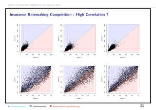 Arthur Charpentier, UQ`aM Economics Seminar 2019
Insurance Ratemaking Competition : High Correlation ?
q
q
q
q
q
q
q
q
q
q
q
qq
q
q
q
q
q
q
q
q
q
q
q
q
q
q
q q
q
q
q
q
q
q
q
q
q
q
q
q q
q
q
q
q
q
q
q
q
q
q
q
q
q
q
q
q
q
q
q
q
qq
q
q
q
q
q
qq
q
q
q
q
q
q
q
q
q
q
q
q
q
q
q
q
q
q
q
q
q
q
q
q
q
q
q
q
q
q
q
q q
q
q
qq
q
q
q
q
q
q
q
q
q
q
q
q
q
q
q
q
q
q
q
q
q
q
q
q
q
q
q
q
q
q
q
qq
q
q q
q
q
q
q
q
q
q
q
q
q
q
q
q
q
q
q
q
q
q
q
q
q
q
q q
q
q
q
q
q
q
q
q
q
q
q
q
q
q
q
q
q
q
q
q
q
q
q
q
q
q
q
q
q
q
q
q
q
q
q
q
q
q
q
q
q
q
qq
q
q
q
q
q
q
q
q
q
q
q
q
q
q
q
q
q q
qq
q
q
q
q
q
q
q
q
qq
q
q
q
q q
q
q
q
qq
q
q
q
q
q
q
q
q
q
q
q
q
q
q
q
q
q
q
q
q
q
q
q
q
q
q
q
q
q q
q
q
q
q
q
q
q
q
q
q
q
q
q
q
q
q
q
q
q
q
q
q
q
q
q
q
q
q
q
q
q
q
qq q
q
q
q
q
qq
q
q
q
q
q
q
q
q
q
q
q
q
q
q
q
q
q
q
q
q
q
q
q
q
q
q
q
qq
q
q
qq
q
q
q
q
q
q
q
q
q
q
q
q
q
q q
q
q
q
q
q
q
q
q
q
q
q
q
q
q
q
q
q
q
qq
q
q
q
q
q
q
q
q
q
qq
q
q
q
q
q
q
q
q
q
q
q
q
q
q
q
q
q
q
q
q
q
q
q
q
q
q
q
q
q
q
q
q
q
q
q
q
q
q
q q
qq
q
q
q
q
qq
q
q
q
q
q
q
q
q
q
q
q
q
q
q
q
q
q
q
q
q
q
q
q
q
q
q
qq
q
q
q
q
q
q
q
q
q
qq
q
q
q
q
q
q
q
q
q
q
q
qq
q
q
q
q
q
q
q
q
q
q
q
q
q
qq
q
q
q
q
q
q
q
qq
q q
q
q
q
q
q
q
q qq
q
q
q
q
q
q
q
q
q
q
q
q
q q
q
q
q
q
q
q
q
q
q
q
q
q
q
q
q
q
q
q
q
q
q
q
q q
q
q
q
q
q
q
q
q
q
q
q
q
q
q
q
q
q
q
q
q
q
q
q
q
q
q
q
q
q
q
q
q
qq
q
q
q q
q
q
q
q
q
q
q
q
qq
q
q
q
q
q
q
q
q
q
q
q
q
q
q
q
q
q
q
q
q
q
q
q
q
q
qq
q
q
qq
q
qq
q
q
q
q
q
q
q
q
q
q
q
q
q
qq
q
q
q
q
q
q
q
q
q
q
q
q
q
q
q
q
q
q
q
q
q
q
q
q
q
q
q
q
q
q
q
q
q
q
q
q
q q
q
q
q
q
qq
q
q
q
q
q
q
q
q
q
q
q
q
q
q
q
q
q
q
q
q
q
q
q
q
q
q
q
q
q
q
q
q
q
q q
q
q
q
q
q
q
q
q
q
q
q
qq
q
q
q q
q
q
q
q
q
q
q
q
q
q
q
q
q
q
q
q
q
q
q
q
q
q
q
q
q
q q
q
q
q
q
q
q
q
q
q
q
q
q
q
q
q
q
q
q
q
q q
q
q
q
q
q
q
q
q
q
q
q
q
q
q
q
q
q
q
q
q
q
q
q
q
q
q
q
q
q
q
q
q
q
q
q
q
q
q
q
q
q
q
q
q
q q
q
q
q
q
q
qq q
q
q
q
q
q
q
q
q
q
q
q
q
q
q
q
q
q
q
qq
q
q
q
q
q
q
q q
q
q
q
q
q
q
q
q
q
q
q
q
q
q
q
q
q
q
q
q
q
q
q
q
q
q
q
q
q
q
q
q
q
q
q
q
q
q
q
q
q
q
q
q
q
q
q
q
q
qqq
q
q
q
q
q
q
q
q
q
q
q
q
qq
q
q
q
q
q
q
q
q
q
q
q
q
q
q
q
q
qq
q
q
qq
q
q
q
q
q
q
q
q
q
q
q
q
q
q
q
q
q
q
q
q
q
q
q
q
q
q
q
q
q
q
q
q
q
q
q
q
q
q
q
q
q
q
q
q q
q
q
q
q
qq
q
q
qq
q
q
q
q
q
q
q
q
q
q
q
q
q
q q
q
q
q
q
q
q
q
qq
q
q
q
q
q
q
q
q
q
q
q
q
q
q
qqq
q
q
q
q
q q
q
q
qq
q
q
q
q
q
q
q
q
q
q
q
q
q
q
q
q
q
q
q
q
q
q
q
q
q
q
q
q
q
q
q
q
q
q
q
q
q
q
q
q
q
q
q
q
q
q
q
q
q
q
q
q
q
q
q
qq
q
q
q
qq
q
q
q
q
q
q
q
q
q
q
q
q
q
q
q
q
q
q q
q
q q
q
q
q
q
qqq
q
q
q
q
q
q
q
q
q
q
q
q
q
q
q
q
q
q
q
q
q
q
q
q
q
q
q q
q
q
q
q
q
q
q
q
q
q
q
q
q
q
q
q
q
q
q
q
q
q
q
q
qq
q
q
q
q
q
q
q
q
q
q
q
q
q
q
q
q
q
q
q
q
q
q
q
q
q
q
q
q
q
q
q
q
q
qq
q
q
q
q q
q
q
q
q
q
q
q
q
q
q
q
q
q
q
q
q
q
q
q
q
q
q
qq
q
q
q
q
q
q
q q
q
q
q
q
q
q
qq
q
q
q
q
q
q
q qq
q
q
q
q
q
q
q
q
q
q
q
q
q
q
q
qq
q
q
q
q
q
q
q
qq
q
q
q
q
q
q
q
q
q
q
q
q
q
q
q
q
q
q
q q
q
q
q
q
q
q
q
q
q
q
q
q
q
q
q
q
q
q
qq
q
q
q
q
q
q
q
q
q
q
q
q
q
q
q
q
qq
q
q
q
q
q
q
q
q
q
q
q
q
q
q
q
q
q
q
q
q
qq
q
q
q
q
q
q
q
q
q
q
q
q
q
q
q
q
q q
q
q
q
q
q
q
q
q
q
q
q
q
q
q
q
q
q
qq
q
q
q
q
q
q
q
q
q
q
q
q
q
q
q
q
q
q
q
q
q
q
q
q
q
q
q
q
q
q
q
q
q
q
q q
q
q
q
q
q
q
q
q
q
q
q
q
q
q
q
q
q
q
q
q
q
qq
q
q
q
q
q
q
qq
q
q
q
qq
q
q
q
q
q
q
q
q
q
q
q
q
q
q
q
q
q
q
q
q
q
q q
q
q
q
q
q
q
qq
q
q
q
q
q
q q
q
q
q
q
q q
q
q
q
q
q
q
q
q
q
q
q
q
q
q
q
q
q
q
q
q
q
q
q
q
q
q
q
q
q
q
q
q
q
q
q
q
q
q
q
q
q
q q
q
q
q
q
qq
q
q
q
q
q
qq
q
q
q
q
q
q
q
q
q
qq
q
q
qq
q
q
q
q
q
qq
q
q
q
q
q
q
q
q
q
q
q
q
q q
q
q
q
q
q
q
q
q
q
q
q
q
q
q
q
q
qq
q
q
q
q
q
q
q
q
q
q
q
q
q
q
q
q
q
q
q
q
q
q
q
q
qq
q
q
q
qq
q
q
qq
q
q
q
q
q
q
q
q
q
qq
qq
q
q
q
q
q
q
q
q
q
q
q
q
q
q
q
q
q
qq
q
q
q
q
q
q
q
q
q
q
q
q
q
q
q
q q
q
q
q
qq
q
q
q
q
q
q
q
q
q
q
q
q
q
q
q
q
q
q
q q
q
q
q
q
q
q
qq
q
q
q
q
q
q
q
q
q
q
q
q
q
q
q
q
q
q
q
q
q
q
q
q
q
q
qq
q
q
q
q
q
q
q
q q
q
q
q
q
q
q
q
q
q
q
qq
q
q
q
q
q
q
q
q
q
q
q
q
q
q
q
q
q
qq
q
q
q
q
q
q
q
qq
q
q
q
q
q
q
q
q
q
q
q
q
q
q
q
q
q
q
q
q
q
q
q
q
q
q
q
q
q
q
q
q
q
q
q
q
q
q
q
q
q
q
q
q
q
q
q
q
q
q
q
q
q
q
q
q
q
qq
q
q
q
qq
q
q
q
q
qq
q
q
q
q
q
q
q
q
q
q
q
q
q
q
q
q
q
q
q
q
q
q
q
q
q
q
q
q
q
q
q
q
q
q
q
q
q
q
q
q
q
q
q
q
q
q
q
q
q
q
q
q
q
qq
q
q
q
q
qq
q
q
q
q
q
q
qq
q
q
q
q
q
q
q
q
q
q
q
q
q
q
q
q
q
q
q
q
q
q
q
q
q
q
q
q
q
q
qq
q
q
q
q
q
q
q
q
q
q
q
q
q
q
q
q
q
q
q
q
q
qq
q
q
q
q q
q
q
q
q
q
q
qq q
q
q
q
q
q
q q
q
q
qq
q
q
q
q
q
q
q
q
q
qq
qq
q
q q
q
q
q
q
q q
q
qq
q
q
q
q
q
q
q
q
q
q
q
q
q
q
q
q
q
q
q
q
q
q
q
q
q
q
q
q
q
qq q
q
q
q
q
q
qq
q
q
q q
q
q
q
q
q
q
q
q
q
qq
q
q
q
q
q
q
q
q
q
q
q
q
q
q
q
q
q
q
q
q
q
q
q
q q
q
q
q
q
q
q
q
q
q
q
q
q
q
q
q
q
q
q
q
qq q
q
q
q
q
q
q
q
q
q
q
q
q q
q
q
q
q
q
q
q
q
q
q
q
qq q
q
q
q
q
q
q
q
q
q
q
q
q
q
q
q
q
q
q
q
q
q
q q
q
q
q
q
q
q
q
q
q
q
q
q
q
q
q
q
q
q
q
q
q
q
q
q
q
q
q
q
q
q
q
q
q
q
q
q
q
q
q
q
q
q
q
q
q
q
q
q
q
q
q
q
q
q
q
q
q
q
q
q
qq
q
q
q
q
q
q
q qq
q
q
q
q
q
q
q
q
q
q
q
q q
qq
q q
q
q
q
q
q
q
q
q
q
q
qq
q
q
q
q
q
q
q
q
q
q
q
q
q
q
q
q
q
q
q
q
q
q
q
q
q
q
q
q
q
q
q
q
q
q
q
q
qq
q
q
q
q
q
q
q
q
q
q
q
q
q
q
q
q
q
q
q
q
q
q
q
q
q
q
qq
q q
q
q
q
q
q
q
q
q
q
q
q
q
q
q
q
q
q
q
q q
q
q
q
q
q
q
q
q
q
q
q
q
q
q
q
q q
q
q
q
q
q
q
q
q
q
q
q
q
qq
q
q
q
q
q
q
q
q
q
q
q
q
q
q q
q
q
q
q
q
q
q
q
q
q
q
q
q
q
q
q
q
q
qq
q
q
q
q
q
q
q
q
q
q
q
qq
q
q
qq
q
q
q
q
q
q
q
q
q
q
q
q
q
q
q
q
q
q
q
q
q
q
q
q
q
q
q
q
q
q q
q
q
q
q
q
q
q
q
q
q
q
q
q
q
q
q
q
q
q
q
q
q
q
q
q
q
q
q
q
q
q
q
q
qq
q
q
qq q
q
q
q
q
q
qq
q
q
q
q
q
q
q
q
q
q
q
q
q
q
q
q
q
q
q
q
q
qq
q
q
q
q
q
q
q
q
q
q
q
q
q
q
q
q
q
q
q
q
q
q
qq
q
q
q
q
q
q
q
q
q
q
q
q
q
q
q
q
q
q
q
q
q
q
q
q
q
q
q
q
q
q
qqq
q
q
q
q
q
q
q
q
q
q
q
q
q
q
q
qq
q
qq
q
q
q
q
q
q
q
q
q
q
q
q
q
q
q
q
q
q
q q
q
q
q
q
q
q
q
q
q
q
qq
q
q
q
q
q
q
qq
q
q
q
q
q
q
qq
q
q
q
q
q
q
q
q
q
q
q
q
q
q
q
q
q
q
q
q
q
q
q
q
qq
q
q
q
q
q
q
q
q
q
q
q
q
q
q
q
q
q
q
q
q
q q
q
q
qq
q
q
q
q
q
q
q
q
q
q
q
q
q
q
q
q
q
q
q
q
q
q
q
q
q
q
q
q
q
q
q
q q
q
q q
q
q
q
q
q
q
q
q
qq
q
q
q
q
q
q
q
q
q
q
q
q
q
q
q
q
q
q
q
q
q
q
q
q
q q
q
q q
q
q
q
q
q
q
q
q
q
q
q
q
q
q
q
q
q
q
q
q
q
q
q
q
q
q
q q
q
q
q
q
q
q q
q
q
q
q
q
q
q q
q
q
q
q
qq
q
q
q
q
q
q
q
q
q
q
q
q
q
q
q
q
q
q
q
q
q
q
q
q
q
qq q
q
q
qq
q
q
q
q
q
q
q
q
q
q
q
q
q
q
q
q
q
qq
q
q
q
q
q
q
q
q
q
q
q q
q
q
qq
q
q
q
q
q
q
q
q
q
q
q
q
q
q
q
q
q
q
q
q
q
q
q
q
q
q
q
q
q
q
q
q qq
q
q
q
q
q
q
q
q
q
q
q
q
q
q
q
qq
q
q
q
q
q
q
q
q
qq
q
q
q
q
q
q
q
q
q
q
q
q
q
q
qq
q
q
q
q
q
q
q
qq
q
q
q
q
q
q
q
q
q
q
q
q q
q
q
q
q
q
q
q
q
q
q
q
q
q
q
q
q
q
q
q
q
q
q
q
q
q
q
q
q
q
q
q
q
q
q
q
q
q
q
q
q
q
q
q
q
q
q
q
q
q
q
q
q
q
q
q
q
q
q
q
q
q
q
q
q
q
q
q
q
q
q
q
q
q
q
q
q
q
q
q
q
q
q
q
q
q
q
q
q
q
q
q
q
q
q
qqq
q
q
q
q
q
q
q
q
q
q q
q
q
q
q
q
q
q
q q
q
q
qq
q
q
q
q
q
q
q
q
q
q
q
q
q
q
q
q q
q
q
q
q
q
qq q
qq
q
q
q
q
q
q
q
q
q
q
q q
q
q
q
q
q
q
q
q
q
q
q
q q
q
q
q
q
q
q
q
q
q
q
q
q
q
q
q
q
qq
q
q
q
q
q
q
q
q
q
q
q
q
q
q
q
qq
q
q
q
q
q
q
q
q
q
q
qq
q
q
q
q
q
q
q
q
q
q
q
q
q
q
q
q
q
q
q
q
q
q
q
q
q
q
q
q
q
q
q
qq
q
q
q
q
q
q
q
q
q
q
q
q
q
q
q
q
q
q
q
q
q
q
q
q
q
q
q
q
q
q
q
q
q
q
q
q
q
qq
q
qq q
q
q
q
q
q
qq
q
q
q
q
q
q
q
q
q
q
q
q
q
q
q
q
q
q
q
q
q
q
q q
q
q
q
q
q
q q
q
q
q
q
q
qq
q
q
q
q q
q
q
q
qq
q
q
q
q
q
q
q
q
q
q
q
q
q
q
q
q
q
q
q
q
q
q
q
q
q
q
q
q
q
q
q
q
q
q
q
q
q
q
q
q
q
q
q
q
q
q
q
q
q
q
q
q
q q
qq
q
q
q
q
q
q
qq
q
q
qq
q
qq
q
q
q
q
q
q
q
q
q
q
q
q
q
q
q
q
q
q
q
q
q
q
q
q
q
q
q
q
q
q
q
q
q
q
q
q
q
q
q
q
q
q
q
q
q
q
q
q
q
q
q
q
q
q
q
q
q
q
q
q
q
q q
q
q
q
q
q
q
q q
q
q
q
q
q
q
q
q
q
q
q
q
q
qq
q
q
q
q
q
q
q
qq
q
q
q
q
q
q
q
qq
q
qq q
q
q
q
q
q
q
q
q
q
q
q
q
q
q
q
q
q
q
q
q
q
q
q
q
q
q
q
q
q
q
q
q
q
q
q
qq
q
q
q
q
q
q
q
q
q
q
q
q
q
q
q
q
q
q
q
q
q
q
q
q
q
q
q
q
q
q
q
q
q
q
q
q
qq
q
q
q
q
q
q
q
q
q
q
q
q
q
q
q
q
q
q
q
q
q
q
q
q
q
q
q
q
q
q
q
q
q
qq
q
q
q
q
q
q
q
q
q
q
q
q
q
q
qq
q
q
q
q
q
qq
q
q
q
q
q
q
q
q
q
q
q
q
q
q
q
q
q
q
q
q
q
q
q
q
q
q
q
q
q
q
q
q
q
q
q
q
q
q
q
q
q
q
q
q
q
q
q
q
q
q
q
q
q
q
q
q
q
q
q
q
q
q
q
q
q
q
q
q
qq
q
q
q
q
q
q
q
q
q
qq
q
q
q
q
q
q
q
q
q
q
q
q q
q
q
q
q
q
q
q
q
q
q
q
q
q
q
q
q
q
q
q
q
q
q
q
q
q
q
q
q
q
q
q
q
q
q
q
qq
q
q
q
q
q
qq
q
q
q
q
q
q
q
q
q
q
q
q
q
q
q
q
q
q
q
q
q
q
q
q
q
q
q
q
q
q
q
q
q
q
q
q
q
q
q
qq
q
q
q
q
q
q
q
q
q
qq
q
q
q
q
q
q
q
q
q
q q
q
qq
q
q
q
q
q
q
q
q
q
q
q q
q
q
q q
q
q
q
q
q
q
q
q
q
q
q
q
q
q
q
q
q
q
qq
q
q
q
q
q
q
q
q
q
q
q
q
q
q
q
q
q
q
qq
qqq
q
q
q
q
q
q
q
q
q
q
q
q
q
q
q
q
q q
q
q
q
q
q
q
q
q
q
q
q
q
q
q
q
q
q
qq
q
q
q
q
q
q
q
q
q
q
q
q
q
q
q
q
q
q
q
q
q q
q
q
q
q
q
q
q
q
q
q q
q
q
q
q
q
q
q
q
q
q
q
q
q
q
q
q
q
q
q
q
q
q
q
qqq
q
q
q
q
q
q
q
q
q
q
q
q
q
q
q
q
q
q
q
q
q
q
q
q
q
q
q
q
q
q
q
q
q
q
q
q
q
q
q
q
q
q
q
q
q
q
q
q
q
q
q
q
q
q
q
q
qqq
q
q
q
q
q
q
q
q
q
q
q
q
q
q
q
q
q
q
q
q
q
q
q q
q
q
q
q
q
q
q
q
q
q
q
q
q
q
q
q
q
q
q
q q
q
q
q
qq
q
q
q
q
q
q
q
q
q
q
q
q
q
q
q
q
q
q
q
q
q
q
q
q
q
q
q
q
q
q
q
q
q
q
q
q
q
q
q
q
q
q
q
q
q
q
q
q
q
q
q
q
q
q
q
q
q
q
q
q
q
q
q
q
q
qq
q
q
qq
q
q
q
q
q
q
q
q
q
q
q
q
q
q
q
q
q
q
q
q
q
q
q
q
q
q
q
q
q q
q
q
q
q
q
q q
qq
qq
q
q
q
q
q
q
q
q
q
q
q
q
q
q
q
q
q
q
q
q
q
q
q
q
q
q
q
qq q
q
q
q
q
q
q
q
q
q
q
q
q
q
q
q
q
q
q
q
q
q
q
q
q
q
q
qq
q
q
q
q
q
qq
q
q
q
q
q
q
q
q
q
q
q
q
q
q
q
q
q
q
q
q
q
q
q
q
q
q q
q
q
q
q
q
q
qq
q
q
q
q
q
q
qq
qq
q
q
q
q
q
q
q
q
q
q
q
q
q qq
q
q
q
q
q
q
q
qq
q
q
q
q
q
q
q
qq q
q
qq
q
q
q
q
q
q
q
q
q
q
q
q
q
q
q
q
q
q
q
q
q
q
q
q
q
q
q
q
q
q
q
q
q
q
q
q
q
q
q
q
q
q
q
q
q
q
q
q
q
q
q
q
q
q
q
q
q
q
q
q
q
q
q
q
q
qqq
q
q
q
q
q
q
q
q
q
q
q
q
q
q
q
q
q
q
q
q
q
q
q
q
q
q
q
q
q
qq
q
q
q
q
q
q
q
q
q
q
q
q
q
q
q
q
q
q
q
qq
q
q
q
q
q
q
q
q
q
q
q
q
q
q
q
qq
q
q
q
q
q
q
q
q
q
qq
q
q
q
q
q
q
q
q
q
qq
q
q
q
q
q
q
q
q
q
q
q
q
q
q
q
q
q
q
q
q
q
q
q
q q
q
q
q
qq
q
q
q
qq
q
q
q
q
q
q
q
q
q
q
q
q
q
q
q
q q
q
q
q
q
qq
q
q
q
q
q
qq
q
q
q
q
q
q
q
q
q
q
q
q
q
qq
q
q
q
qq
q
q
q
q
q
q
q
q
q
q
q
q
qq
q
q
q
q
q
q
q
q
q
q
q
q
q
q
q
q
qq
q
q
q
q
q
qq
q
q
q
q
qq
q
q
q
q
q
q
q
q
q
q
q
q
q
q
q
q
q
q
q
q
q qq
q
qq
q
q
q
q
qq
q
q
q
q
q
q
q
q
q
q
qq
q
q
q
q
q
q
q
q
q
q
q
q
q
q
q
q
q
q
q
q
q
q
q
q
q
q
q
q
q
q
q
q
q
q
q
q
q
q
q
q
q
q
q
q
q
q
q
q
q
q
q
q
q
q
q
q
q
q
qqq
q
q
q
q
q
q
q
q
q
q
q q
q q
qq
q
q
q
q
q
q
q
q
q
q
q
q
q
q
q
qq
q
q
q
q
q
q
q
q
q
q
q
q
q
q
q
q
q
q
q
qq
q
q
q
q
q
q q
q
q
q
q
q
q
q
q
q
q q
q
qq
q
q
q
q
q
q
q
q
q
q
q
q
q
q
q
q
q
q
q
q
q
qq
q
q
q
q
q
q
q
q
q
q
q
q
q
q
q
q
q
q
q
q
q
q
q q
q
q
q
q
q
q
q
q
q
q
q
q
q
q
q
q
q
q
q
q
q
q
q
q
q
q
q
q
q
q
q
q
q
q
q
q
q
q
q
q
q
q
q
q
q
q
q
q
qq
qq
q
qq
q
q
q
q
q
q
q
q
q
q
q
q
q
qq
q
q
q
q
q
q
q
q
q
q
q
q
q
q
q
q
q
q
q
q
q
q
q
q
q
q
q
q
q
q
q
q
q
q
q
q
q
q
q
q
q
q
q
q
q
q
q
q
q
q
q
q
q
q
q
q
q
q
q
q
q
q
q
q
q
q
q
q
q
q
q
q
q
q
q
q
q
q
q
q
q
q q
q q
q
q
q
q
q
q
q
q
q
q
q
q
q
q
q
q
q
q
q
q
q
q
qq
q
q
q
q
q
q
q
q
q
q
q
q
q
q
qq
qq
q
q
q
q
qq
q
qq q
q
q
q
q
q
q
q
q
q
q
q
q
q
q
q
q
q
qq
q
q
q
q
q
q
q
q
q
q
q
q
qq
q
q
q q q
q
q
q
q
q
q q
q
q
q
q
q
q
q
q
q
q
q
q
q
q
q
q
q
q
q
q
q
q q
q
q
q
q
q
qq
q
q
q
q
q
q
q
q
q
q
q
q
q
q
q
q
q
q
q
q
q
q
q
q
q
q
q
q
q
q
q
q
q
qq
q
q
q
q
q
q
q
q
q
q
q
q
q
qq
q
q
q
q
q
q
q
q
q
q
q
q
q
q
q
q
q
q
q
q
q
q
q
q
q
q
q
q
qq
q
q
q
q
q
q q
q
qq
q
q
q
q
q
q
q
q
q
q
q
q
q
q
q
qq
q
q
q
q
q
q
q
q
q
q q
q
q
q
q
q
q
q
q
q
q
q
q
q
q
q
q
q
q
q
q
q
q
q
q
q
q
q
q
q
q
q
q
q
q
q
q
q
q
q
q
q
q
q
q
q
q
q
q
q
q
q
q
q
q
q
q
q
q
q q
q
q
q
q
qq
q
q
q
qq
q
q
q
q
q
q
q
q
q
q
q
q
q
q
q
q
q
q
q
q
q
q
q
q
q
q
q
q
q
q
q
q
q
q
q
q
q
q
q
q
q
q
q
q
q
q
q
q
q
q
q
q
q
qq
q
q
q
q
q
q
q
qq
q
q
q
q
q
q
q
q
q
q
q
q
q
q
q
q
q
q
q
q
q
q
q q
q
q
q
q
qq
q
q
q
q
q
q
q
q
q
q
q
q
q
q
q
q
q
q
q
q
q
q
q
q
q
q
q
q
q
q
q
q
q
q
q
q
q
qq
q
q
q
q
q
q
q
q
q
q
q
q
q
q
q
q
q
q
q
q
q
q
q
q q
q
q
q
qq
q
q
q
q
q
q
q
qq
q
q
q
q
q
q
q
q
q
q
q
q
qq
q
q
q
q
q
q
q q
qq
q
q
q
q
q
q
q
q
q
q
q
q
q
q
q
q
q
q
q
q
q
q
q
q
q
q
q
q
qq
q
q
q
q
qq
q
q
q
q
q
q
q
q
q
q
q
q
q
q
q
q
q
q
q
q
q
q
q
q
q
q
q
q
q
q q
q
q
q
q
q
q
q
q
q
q
q
q
q
q
q
q
q
q
q
q
q
q
q
q
q
q
q
q
q
q
q q
q
q
q
q
q
q
q
q
q
q
q
q
q
q
q
q
q
qq
q
q
q
q
q
q
q
q
qq
q
q
q
q
q
q
qq
q
q
q
q
q
q
q
qq
q
q
q
q
q
q
q
q
q
q
q
q
q
q
q
q
q
q
q
q
q
q
q
qq
q
q
q
q
q
q
q
q
q
q
q
q
q q
q
q
q
q
q
q
q
q
q
q
q
q
q
q q
q
q
q
q
q
q
q
q
q
q
q
q
q
q
q
q
q
q
q
q
q
qq qq
q
q
q
q
q
q
q
q
q
q
q
q
q
q
q
q
q
q
q
qq
q
qq
q
q
q
q
q
q
q
q
q
q
q
q
q
q
q q
q
q
q
q
q
qq
q
q
q
q
q
q
q
q
q
q
q
q
q
q
q
q
q
q
q
q
q
q
q
q
q
q
q
q
q
q
q
q
q q
q
q q
q
q
q
q
q
q
qq
q
q
q
q
q
q
q
q
q
qq
q
q
q
q
q
q
q
q
q q
q
q
q
q
q
q
q
q
q
q
q
q
qq
q
q
q
q
qq q
q
q
q
q
q
q
q
q
q
q
qq
q
q
q
q
q
q
q
q
q
q
q
q
q
qq
q
q
q
q
q
q
q
q
q
q
q
q
q
q
q
q
q
q
q
q
q
q
q
q
q
qq
q
q
q
q
q
q
q
q
q
q
q
q
q
q
q
q
q
q
qq
q
q
q
q
q
q
q
q
q
q
q
q
q
q
q
q
q
q
q
q
q
q
q
q
q
q
q
q
q
q q
q
q
q
q
q
q
q
q
q
q
q
q
q
q
q
q
q
q
q
q
q q
q q
q
q
q
q
q
q
q
q
qq
q
q
q
q
q
q
q
q
q
q
q
q
q
q
q
q
q
q
q
q
q
q
q
q
q
q
q
q
q
q
q
q q
q
q
q
q
q
q
q
q
qq
q
q
q
q
q
q
q
q
q
q
q
q
q
q
q
q
qq
qq
q
q
q
q
q
q
q
q
q
q
q
qq
qq
q
q
q
q
q
q
q
q
q q
q
q
q
q
q
q
q
q
q
q
q
q
q
q
q
q
q
q
q
q
q
q
q
q
q
q
q
q
q
q
q
q
q
q
qq
q
q
qq
q
q
q
q
qq
q
q
q
q
q
q
q
q
q q
q
q
q
q
qq
q
q
q
q
q
q
q
q
q
q
q
q
q
q
q
qq q
q
q
q
q
q
q
q
q
q
q
q
q
q
q
q
q
q
q
q
q
q
q
q
q
q
qq
q
q
q
q
qq
qq
q
q
q
q
q
q
q
qq
q q
q
q
q
q
qq
q
q
q
q
q
q
q
q
q
q
q
q
q
q
q
q
q
q
q
q
q
q
q
q
q
q
q
q
q
q
q
q
q
q
q
q
q
q
q
qq
q
q
q
qq
q
q
q
q
q
q
q
q
q
q
q
q
q
q
q
q
q
q
q
q
q
q
q
qq
q
q
q
q
q
q
q
q
q
q
q
q
q
q
q
q
q
q
q
q
q
q
q
q
q
q
q
q
q
q
q
q
q
q
q
q
q
q
q
q
q
q
q
q
q
q
q
q
q
q
q
q
q
q
q
q
q
q
q
q
q
q
q
q
q
q
q
q
q
q
q
q
q
q
q
q
q
q
q
q
q
q
q
q
q
q
q
q
q
q
q
q
q
q
q
q
q
q q
q
q
q
q
q
q
q
q
q
q
q
q
q
q
q
q
q
q
q
q
q
q
q
q
q
q
q
q
q
q
q
q
q
q
q
q
q
q
q
q
q
q
q
q q
q
q
q
q
q
q
q
q
q
q
q
q
q q
q
qq
q
q
q
q
q
q
q
q
q
q
q
q
q
q
q
q
q
q
q
q
q
q
q
qq
q
q
q
qq
q
q
q
q
q
q q
qq
q
q
q
q
q
q
q
q
q
q
q
q
q
q
qq
q
q
q
q
q
q
q
qq
q
q
q
qq
q
q
q
q
q
q
q
qq
q
q q
q
q
q
qq
q
q
q
q
q
q
q
q
q
q
q
q
q
q
q
q
q
q
q
q
q
q
q
q
q
q
q
q
q
q
q
q
q
q
q
q
q
q
q
q
q
q
q
q q
q
q
q
q
qqq
q
q
q
q
q
q
q q
q q
q
q
q
q
q
q
q
q
q
q
q
q
q
q
q
q
q
q
q
q
qq
q q
q
q
q
q
q
q
q
q
q
q
q
q
q
q
q
q
q
q
q
q
q
q
q
q
q
q
q
q
q
q
q
q
qq
q
q q
q
q
q
q
q
q
q
q
q
q
q
q
q
q
q
q
q
q
q
qq
q
q
q
q
q
q
q
q
q
q
q
q
q
q
q
q
q
q
q
q
q
q
q
q
q
q
q
q
q
q
q
q
q
q
q
q
q
q
q
q
q
q
q
q
q
q
q
q
q
q
q
q
q
q
q
q
q
q
q
q
q
q
q
q
qq
q
q
q
q
q q q
q
q
q
q
q
q
q
q
q
q
q
q
q
q
q
q
q
q
q
q
q
q
q
q
q
qq
q
q
q
q
q
q
q
q
q
q
q
q
q
q
q
q
q
q
q
q
q
q
q
q
q
q
q
q
q
qq
q
q
q
q
q
q q
q
q
q
q
q
q
q
q
q
q
q
q
q
q
q
q
q
q
q
q
q
q
q
q
q
q
q
q
q
q
q
q
q
q
q
q
q
q
q
q
q
q
q q
q
q
qq
q
q q
q
q q
q
qq
q
q
q
q
q
q
qq
q
q
q
q
q
q
q
q
q
q
q
q
q
q
q
q
q
q
q
q
q q
q
q
q
q
q
q
q
q
q
q
q
q
q
q
q
q
q
q
q
q
q
q
q
q
q
q
q
q
q
q
q
q
q
q
q
q
q
q
q
q
q
q
q
q
q
q
q
q
q
q
q
q
q
q
qq
q
q
q
q
q
q
q
q
q
q
q
q
q
q
q
q
q
q
q
q
q
q
q
q
q
q
q
q
q
q
q
q
q
q
q
qq
q
q
q
q
q
q
q
q
q
q
q
q
q
q
qq
q
q
q
q
q
q
q
q
q
q
q
qq
q
q
q
q
q
q
q
q
q
q
q
q
q
q
q
q
q
q
q
q
q
q
q
q
q
q
q
q
q
q
q
q
q
q
q
q
q
q
q
q
q
q
q
q
q
q
q
q
q
q
q
q
q
q
q q
q
q
q
q
q q
q
q
q
q
q q
q
q
q
q
q
q
q
q
q
q
q
q
q
q
q
q
q
q
q
q
q
qq
qq
q
q
q
q
q
q q
q
q q
q
q
q
q
q
q
q
q
q
q
q
q
q
q
qq
q
q
q
q
q q
q
q
q
q
q
q
q
q
q
q
q
q
q
q
q
qq
q
q
q
q
q
q
q
qq
q
q
q
q
q
qq
q
q
q
q
q
q
q
q
q
q
q
q
q
q
q
q
q
q
q
q
q
q
q
q
q
q
q
q
q
q
q
q
q
q
q
q
q
q
q
q
q
q
q
q
q
q
q
q
q
q
q
q
q
q
q
q
q
q qq
q
q
q
q
q
q
q
q
q
q
q
q
q
q
q
q
q
q
q
q
q
q
q
q
q
q
q
q
q
q
q
q
q
q q
q
q
q
q
q
q
q
q
qq
q
q
q
q
q
q
q
q
q
q
q
q
q
q
q
q
q
q
q
q
q
q
q
q
q
q
q
q
q
q
q
q
q
q
q
q
q
q
qq
q
q
q
q
q
q
q
q
q
q
q
q
q
q
q
q
q
q
q
q
q
q
q
q
q
q
q
q
q q
q
q
q
q
q
q
q
qqq
q
q
q
q
q
q
q
q
q
q
q
q
q
q
q
q
q
q
q
q
q
q
q
q
q
q
q
q
q
q
q
q
q
q
q
q q
q
q
q
q
q
q q
q
q
q
qq
q
q
q
q
q
q
q
q
q
q
q
q
q
q
q
q
q
q
q
q
q
q
qqq
q
q
q
q
q
q
q
q
q
q
q
qq
qq
q
qq
q
q
q
q
q
q
q
q
q
q
q
q
q
q
q
q
qq
q
q
q
q
q
q
qq
q
q
q
q q
q
q
q
q
q
q
q
q
q
q
q
q
q
q
q
q
q
q
q
qq
q
qq
q
q
q
q
q
q
q
q
q
q
q
q
q
q
q
q
q q
qq
q
q
q
q
q
q
q
q
q
q
q
q
q q
q
q
q
q
q
q
q
q
q
q
q
q
q
q
q
q
q
q
q
q q
q
q
q
q
qq
q
q
q
q
q
q
q
q
q
q
q
q
q
q
q
q
q
q
q
q
q
q
q
q q
q
q q
q
q
q
q
q
qq
q
q
q
q
q
q
q
q
q
q
q
q
q
q
q
q
q q
q
q
q
q
q
q
q
q
q
q
q
q
q
q
q
q
q
q
q
q
q
q
q
q
q
q
q
q q
q
q
q
q
q
q
q
q
q
qq
q
qq
q q
q
q
q
qq
qqq
q
q
q
q
q
q
q
q
q
q
q
q
q
q
q
q
q
q
q
q
q
q
q
q
q
q
q
q
q
q
q
q
q
q
q
q
q
q
q
q
q
q
q
q
q
q
qq
q
q
q
q
q
qq
qq
q
q
q
q
q
q
q
q
q
q
q
q
q
q
q
q
q
q
q
q
q
q
q
q
q
q
q
q
q
q
q
q
q qqq
q
q
q
q
q
q
q
q
q
q
q
q
q
q q
qq
q
q
q
q
q
q
q
q
q
q
q q
q
q
q q
qq
q
q
q
q
q
q
q
qq
q
q
q
q
q
q
q
q
q
q
q
q
q
q
q
q
q
q
q
q
q
q
q
q
q
q
q
q
q q
q
q
q
q
q
q
q
q
q
q
q
q
q
q
q
q
q
q
q
q qq
q
q
q
q
q q
q
q
q
q
q
q
q
q
q
q
q
q
q
q
q
q
q
q
q
q
q
q
q
q
q
q
q
q
q
q
q
q
q
q
q
q
q
q
q
q
q
q
q
q
q
q
q
q
q
q
q
q
q
q
q
q
q
q
q
q
q
q
q q
q
q
q
q
q
q
q
q
q
q
q
q
q
q
q
qq
q
q
qq
q
q
q
q
q
q
q
q
q
q
q
qq
q
q
q
q
q
q
q
q
q
q
q
q
q
q
q
q
q
q
q
q
q
q
q
q
q
q
q
q
q
q
q
q
q
q
q
q
q
q
q
q
q
q
q
q
qqq q
q
q
q
q
q
q
q
q
q
q
q
q
q
q
q
q
q
q
q
q
q
q
q
q
q
q
q
q
q
q
q
q
q
q
q
q
q
q
q
q q
q
q
q
q
q
q
q
q
q
q
q
q
q
q
q
q
q
q
q
q
q
q
q
q
q
q
q q
q
q
q
qq
qq
q
q
q
q
q
q
q
q
q
q
qq
q
q
q
q
q
q
q
q
q
q
q
q
q
q
q
qq
q
q
q
q
q
q
q
qq
q q
q
q
q
q
q
q
q
q
q
q
q
q
q
q
q
q
q
q
q
q
q
q
qq
q
q
q
q
q
q q
q
q
q
q
q
q
q
q
q
q
q
q
q
q
q
q
q
q
q
q
q
q
q
q
q
q
q
q
q
q
q
q
q
q
q
q
q
q
q
q
q
q
q
q
q
q
q
q
q
q
q
q
q
q
q
q
q
q
q
q
q
q
q
q
q
q
q
q
q q
q
q
q
q
q
q
q
q
q
q
q
q
q
q
q
q q
q
q
q
q
q
q
q
q
q
q
q
q
q
q
q
q
q
q
q
q
q
q
q
q
q
q
q
q
q
q
q
q
q
q
q
q
q
q
q
q
qqq
q
q
q
q
qq
q q
q
q
q
q
q
q
q
q
q
q
q
q
q
q
q
q
q
q
q
q
q
q
q
q
q
q
q
q
q
q
q
q
q
q
q
q
q
q
q
q
q
q
q
q
q
q
q
q
q
q
q
q
q
q
q
q
q
q
q
q
q
q
q
q
q
q
q
q
q
q
q
q
q
q
q
q
q
q
q
q
q q
q
q
q
q
q
q
q
q
q
q
q
q
q
q
q
q
q
q
q
q
q
q
q
q
q
q
q
q
q
q
q
q
q
q
q
q
q
q
q
q
q
q
q
q
q
q
q
q
q
q
q
q
q q
q
q
q
q
q
q
q
q
q
q
q
qq
q
qq
q
q
q
q
q
q
qq
q
q
q
q
q
q
q
q
q
q
q
q
q
q
q
q
q
q
q
q
q
q
q
q
q
q
q
q
q
q
q
q q
qq
q
q
q
q
q
q
qq
q
q
q
q
q
q
qq
q
q
q
q
q
q
q q
q
q
q q
qq q
q
q
q
q
q
q
q
q
q
qq
q
q
q
q
q
q
q
q
q
q
q
q q
q
q
q
q
q
q
q
q q
q
q
q
q
q
q
q
q
q
q
q
q
q
q
q
q q
qq
q
q
q
q q
q
q
q
q
q
q
q
q
q
q
q
q
q
q q
q
q
q
q
q
q
q
q
q
q
q
q
q
q
q
q
q
q
q
q
q
q
q
q
q
q
q
q
qq
q
q
qq
q
q
q
q
q
q
q
q
q
q
q
q
q
q
q
q
q
q
q
q
q
q
q
q
q
q
q
qq
q
q
q
qq
q
q
q
q
q q
q
q
q
q
qq
q
q
q
q
q
q
q
q
q
q
q
q
q
q
q
q
q
qq
q
q
q
q
qq
q
q
q
q
q
q
qq
q
q
q
q
q
q
q
q
q
q
q
q
q
q
q
q
qq
q
q
q
qq
q
q
q
q q
q
q
q
q
q
q
q
q
q
q
q
q
q
q
q
q
q
q
q
q
q
q
q
q
q
q
q
q
q
q
q
q
qq
q
q
q
q
qq
q
q
q
q
q
q
q
q
q
q
q
q
q
q
q
q
q
q
q
q
q
q
q
q
q
q
q
q
q
q
q
q
q
q
q
q
q
q
q
q q
q
q
q
q q
q
q
q
q
q
q
q
q
q
q
q
q
q
q
q
q
q
q
q
q
q
q
q
q
q
q
q
q
q
q
q
q
q
q
q
q
q
q
q
q
q
q
q
q
q
q
q
q
q
q
q
q
q
q
q
q
q
q
q
q
q
q
q
qq
q
q
q
q
q
q
q
q
q
q
q
q
q
q
q
q
q
q q
q
q
q
q
q
q
q
q
q
q
q
q
q
q
q
q
q
q
q
q
q
q
q
q
q
q
q
qq
q
q
q
q
q
qq
q
q
q
q
q q
q
q
q
q
q
q
q
q
q
q
q
q
q
q
q
q
q
q
q
q
q
q
q
q
q
q
q
q
q
q
q
qq
q
q
q
q
q
q
q
q
q
q
q
q
q
q
q
qq
q
q
q q
q
q
q
q
q
q
q
q
q
q
q
q
q
q
q
q
q
qq
q
q
q
q
q
q
q
q
q
q
q
q
q
qq
q
q
q
q
q
q
q
q
q
q
q
q
q
q
q
q
q
q
q
q
q
q
q
q
q
q
q
q
q
q
q
q
q
q
qq
q
q
q
q
q
q
q
q
q
q
q
qq
q
q
q
q
q
q
q
qq
q
q
q
q
qq
q
q
q
q
q
q
q
q
q
q
q
q
q
q
q
q
q
q
q
q
q
q
q
q
q
q
q
q
q q
q
q
q
q
q
qq
q
q
q
q
q
q
q
q
q
q
q
q
q
qq q
q
qq
q
q
q
q
q
q
q
q
q
q
q
q
q
q
q
q
q
q
q
q
q
q
q
q
q
q
q q
q
q
q
q
q
q
q
q
q
q
q
q
q
q q
q
q
q
q
q
q
q
q
q
q
q
q
q
q
q
q
q
q
q
q
q
q
q
q
q
q
q
q
q
q
q
q
q
q
q
q
q
q
q
q
q
q
q
q
q
q
q
q
q
qq
q
q
q
q
q
q
q
q
q
q
q
q
q
q
q
q
q
q
q
q
q
q
q
q
q
q
q
q
q
q
q
q
q
q
q
q
q
qq
q
q
q
q
q
q
q
q
q
q
q
q
q
q
q
q
q
q
q
q
q
q
q
q
q
q
q
q
q
q
q
q
q
q
q
q
q
q
q
q
q
q
q
q
q
q
q
q
q
q
q
q
q
q
q
q
q
q
q
q
q
q
q
q
q
q
q
q
q
qq
q
q
q
q
q
q
q
q
q
q
q
q
q
q
q
q
q
q
q
q
q
q
q
q
qq
q
q
q
qq
q
q
q
q
q
q
q
q
q
q
q
q
q
q
q
q
q
q
q
q
q
q
q
q
q
q
q
q
q
q
q
q
q q
q
q
q
q
q
q
q
q
q
q
q
q
q
q
q
q
q q
q
q
q
q
q
q
q
q
q
q
q
q
qq
q
q
q
q
q
q
q
q
q
q
q
q
q
q
qq
q
q
q
q
q
q
q
q
q
q
q
q
q
q
q
q
q
q
q
q
q
q
q
q
q
q
q
q
q
q
q
q
q
q
q
q
q
q
q
q
q
q
q
q
q
q
q
q
q
q
q
q
q
q
q
q
q
q
q
q
q
q
q
q
q
q
q
q
q
q
q
q
q
q
q
q
q
q
q
q
q
q
qq
q
q
q
q
q
q q
q
q
q
q
q
q
qq
q
q
q
q
q
q
q
q
q
q
q
q
q
q
q
q
q
q
q
q
q
q
q
q
q
q
q
q
q
q
q
q
q
q
q
q
qq
q
q
q
q
q
q
q
q
q
q
q
q
q
q
q
q
q
q
q
q
q
q
q
q
q
q
q
q
q
q
q
q
q
q
q
q
q
q
q
q
q
q
q
q
q
q
q
q
q
q
q
q
q
qq
q
q
qq
q
q
q
q
q
q
q
q
q
q
q
q
q
q
q
q
q q
q
q
q
qq
q
q
q
q
q
q
q
q
q
q
q
q
q
q
q
q
q
q
q
q
q
q
q
q
q
q
q
q q
q
q
q
q
q
q
q
q
q
q
q
q
q
q
q
q
q
q
q
q
q
q
q
q
q
q
q
q
q
q
q
q
q
q
qq
q
q
q
q q
q
q
q
q
q
q
q
q
q
q
q
q
q q
q
q
q
q
q
qq
q
q
q
q
q
q
q
q
q
q
q
q
q
q q
q
q
q
q
q
q
q
qq
q
q
q
q
q
q
q
q
q
q
q
q
q
q
q
q
q
q
q
q
q
q
q
q
q
q
q
q
q
q q
q
qq
q
q
q
q
q
q
q
q
q
q
q
q
q
q
q
q
q
qq
q
q
q
q
q
q
q
q
q
q
q
q
q
q
q
q
q
q
q
qq
q
q
q
q
q
q
q
q
q
q
q
q
q
q
q
q
q
q
q
q
q
q
q
q
q
q
q
q
q
q
q
q
qq
q
q
q
q
q
q
q
q
q
q
q
q
q
q
q
q
q
q
q
q
q
q
q
q
q
q
q
q
q
q
q
q
q
q
q
q
q
q
q
q
q
q
q
q
q
q
q
q
q
q
q
q
q
q
q
q
q
q
q
q
q
q
q
q
q
q
q
q
q
q
q
q
q
q
q
q
q
q
q
q
q
q
q
q
q
q
q
q
q q
q
q
q
q
q
q
q
q
q
q
q
q
q
q
q
q
q
q
q
q
q
q
q
qq
q
q
q
q
q q
q
q
q
q
qq
q
q
q
q
q
q
q
q
q
q
q
q
q
q
q
q
q
q
q
q
q
q
q
q
q
q
q
q
q
q
q
q
q
q
q
q
q
q
q
q q
q
q
q
q
qq
q
q
q
q q
q
q
q
q
q
q
q
q
q
q
q
q
q
q
q
q
q
q
q
q
q
q
q
q
q
q
q
q
q
q
q
q
q
q
q
q
q
q
q
q
q
q
q
q
q
q
q
q
q
q
q
qq
q
q
q
q
q
q
q
q
q
q
q
q
q
q
q
q
q
q
q
q
q
q
q
q
q
q
q
q
q
q
q
q
q
q
q
q
q
q
q
q
q
q
q
q
q
q
q
q
q
q
qq
q
q
q
q
q
q
qq
q
q
q
q
q
q
q
q
q
q
q
q q
q
q
qq
q
q
q
q
q
q
q
q
q
q
q
q
q
q
q
q
q
q
q
q
q
q
q
q
q
q
q
q
q
q
q
q
q
q
q
q
q
q
q
q
q
q
q
q
q
q
qq
q
q
q
q
qq
qq
q
q
q
q
q
q
q
q
q
q
q q
q
q
q
q
q
q
q
q
q
q
q
q
q
q
q
q
q
q
q
q
q
q
q
q
q
q
q
q
q
q
q
q
q
q
q
q
q
q
q
q
q
q q
q
q
q
q
q
q
q
q
q
q
q
q
q
qq
q
q
q
q
q
q
q
q
q
q
q
qq
q
q
q
q
q
q
q
q
q
q
q
q
q
q
q
q
q
q
q
q
q
q
q
q
q
q
q
q
q
q
q
q
q
q
q
q
q
q
q
q
q
q
q
q
q
q
q
q
q
q
q
q
q
q
q
q
q
qq
q
q
q
qq
q
q
q
qq
q
q
q
q
q q
q
qq
q
q
q
q
q
q
q
q
q
q
q
q
q
q
q q
q
q
q
q
q
q
q
q
q
q
q
q
q
q
q
q
q
q
q
q
q
q
q
q
q
q
q
q
q
q
q
q
q
q
q
q
q
q
q
q
q
q
q
q
q
qq
q
q
q
q
q
q
q
q
q
q
q
qq
q
q
q
qq
q
q
q
qq
q
q
qqq
q
q
q
q
q
q
q
q
q
q
q
qq
q
q
q
q
q
q
q
q
qq
q
q
q
q
q
q
q
q q
q
q
q
q
q
q
q
q
q
q
q
q
q
q
q
q
q
q
q
q
q
q
q
q
q
q
q
q
q
q
q
q
q
q
q
q
q
q
q
q
q
q
q
q
q
q q
q
q
qq
q
q
q
q
q q
q
q
q
q
q
q
q
q
q
q
q
q
q
q
q
q
q
q
q
q
q
q
qq
q
q
q
q
q
q
q
q
q
q
q
q
q q
q
q
q
q
q
q
q
qq
q
qq
q
q
q
q
q
q
q
q q
q
q
q
q
qq
q
q
q
q
q
qq
q
q
q
q
q
q
q
q
q
q
q
q
q
q
q
q
qq
q
q
q
q q
q
q
q
q
q
q
q q
q
q
q
q
q
q
q
q
q
q
q
q
q
q
q
q
q
q
q
q
q
q
q q
q
q
q
qq
q
q
q
q
q q
q
q
q
q
q
q
q
q
q
q
q
q
q
q
q
q
q
q
q
q
q
q
q
q
q
q
q
q
q
q
q
q
qq
q
q
q
q
q
q
q
q
q
q
q
q
q
q
q
q
q
q
q
q
q
q
q
q q
q
q
q
q
q
q
q
q
q
q
q
q
q
q
q
q
q
q
q
q
q
q
q
q
q
q
q
q
q
q
q q
q
q
q
q
q
q
q
q
qq
q
q
q
q
q
q
q
q
q
q
q
q
q
q
qq
q
q
q
q
q
q
qq
q
q
q
q
q
q
q
q
q
q
q
q
q
q
q
q
q
q
q
q q
q
q
q
q
q
q
q
q
q
q
q
q
q
q
q
q
q
q
q
qq
q
q
q
q
q
q
q
q
q
q
q
q
q
q
qq
q
q
q
q
q
q
q
q
q
q
q
q
q
q
q
q
q
q
qq
q
q
q
q
q q
q
q
q
q
q
q
q
qq
qq
q
q
q
q q
q
q
q
q
q
q
q
q
q
q
q
q
q
q
q
q
q
q
q
q
qq
q
q
q
q
q
q
q
q
q
q
q
q
q
q
q
q
q
q
q
q
q
q
q
q
q
q
q
q
q
q
q
q
q
q
q
q
q
q
q
q
qq
q
q
q
q
q
q
q
q
q
q
q
q
q
q
q
q
q
q
q
q
q
q
q
q
q
q
q
q
q
q
q
q
q
q
q
q
q
q
q
q
q
q
q
qq
q
q
q
q
q
qq
q
q
q
q
q
q
q
qq
qq
q
qq
q
q
q
q
q
q
q
q
q
q
q
q
q
q
q
q
q
q
q
q
q
q
q
q
q
q
q
q
q
q
qq
q
q
q
q
q
q
q
q
q
q
q
q
q q
q
q
q
q
q
qq
q
q
q
q
q
q
q
q
q
q
q
q q
q
q
q
q
q
q
q
q
q
q
q
q
q
q
q
q
qq
q
q
q
q
q
q
q
q
q
q
q
q
qq
q
q
q
q
q
q
q
q
q
q
q
q
q
q
q
q
q
q
q
q
q
q
q
q
q
q
q
q
q
q
q
q
q
q
q
q
q
qq
q
q
q
q
q
q
q
q
q
q q
q
q
qq
q
q
q
q
q
q
q
q
q
q
q
q
q
q
q
q
q
q
q
q
qq
q
qq
q
q
q
q
q q
q
q
q
q
q
q
q
q
q
q
q
q q
q
q
q
q
q
q
q
q
q
q
q
q
qq
q
q
q
q
qq
q
q
q
q
q
q
q
q
q
q
q
q
q
q
q
q
q
q
q
q
q
q
q
q
q
q
q
q
q
q
q
q
q
q
q
q
q
q
q
q
q
q
q
q
q
q
q
q
qq
q
q
q
q
q
q
q
q
q
q
q
q
q
q
q
q
q
q
q
q
q
q
q
q
q
q
q
q
q
q
q
q
q
q
q
q
q
q
q
q
q
q
q
q
q
q
qq
q
q
q
q
q
q
q
q
q
q
q
q
q
q
q
q
q
q
q
q
q
q
q
q q
q
q
q
q
q
q
q
q
q
q
q
q
q
q
q
q
q
q
q
q
q
q
q
q
q
q
q
q
q
q
q
q
q
q
q
q
q
q
q
q
q
q
q
q
q
q
q
q
q
q
q
q
q
q
q
q
q
q
q
q
q
q
q
q
q
q
q
q
q
q
q
q
qq
q
q
q
q
q
q
q q
q
q
q
q
q
q
q
q
q
q
q
qq q
q
q
q
q
q
q
q
q
q
q
q
q
q
q
q
q
q
q
q
q
q
q
q
q
q
q
q
q
q
q
q
q
q
q
q
q
q
q
q
q
q
q
q
q
q
q
q
q
q
q
q
q
q
q
q
q
q q
q
q
q
q q
q
q
q
q
q
q
q
q
qq
q
q
q
q
q
q
qq
q
q
q
q
q
q
q
q
q
q
q
q
q
q
q
q
q
q
q
q
q
q
q
q
q
q
q
q
q
q
q
q
q
q
q
q
q
q
q
q
q
q
q
q
q
q
q
q qq
q
q
q
q
q
q
q
q
qq
q
q
q
q
q
q
q
q
q
qq
q
q
q
q
q
q
q
q
q
q
q
q
q
q
q
q
q
q
q
q
q
q
q
q
q
q
q
q
qq
q
q
q
q
q
q
q
q
q
q
q
q
q
q
q
q
q
q
q
q
q q
q
qq
q
q
q
q
q
q
q
q
q
q
q
q q
q
q
q
q
q
q
q
q
q
q
q
q
q
q
q
q
q
q
q
q qq
q
q
q
q
q
q
q
q
q
q
q
q
q
q
q
qq
q
q
q
q
q
q
q
q
q
q
q
q
q
q
q
q
q
q
q
q
q
q
q
q
q
q
qq
q
q
q
q
q
q
q
q
q
q
q
q
q
q
q
q
q
q
q
q
q
q
q
q
q
q
q
q
q
q
q
q
q
q
q
q
q
q
q
q
q
q
q
q
q
q
q
q
q
q
q q
q
q
q q
q
q
q
q
q
q
q
q
q
q
q
q
q
q
q
q
q
q
q
qq
q
q q
q
qq q
q
q
q
q
q
q
q
q
q
q
q
q
q
qq
q
q
q
q
q
q
q
q
q
q
q
q
q
q
q
q
q
qq
q
q
q qq
q
q
q
q
q
q
q
q
q
q
q
qq
q
qq
q
q
q
q
q
q
q
q
q
q
q
q
q
q
q
q
q
q
q
q
q
q
q
q
q
q
q
q
q
q
q
q
q
q
qq
q q
q
q
q
q
q
q q
q
q
q
q q
q
qq
q
q
q
q
q
q
q
q
q
q
q
q
q
q
q
q
q
q
q
q
q
q
q
q
q
q q
q
q
q
q
q
q
q
q
q
q
q
q
q
q
q
q
q
q
q
q
q
q
q
q
q
q
q
q
q
qqq
q
q
q
q
qq
q
qq
q
q
q
q
q
q
q
q
q
q
q
q
q
q
q qq
q
q
q
q
q
q
q
q
q
q
q
q
q
q
q
q
q
q
q
q
q
qq
q
q
q
q
q
q
q
q
q
q
q
q
q
q
q
qq
q
q
q
q
q
q q
q
q
q
q
q
q
q
q
q
q
q
q
q
q
q
q
q
q
q
q
q
q
q
q
q
q
q
q
q
q
q
q
q
q
q
q
q
q
q
q
q
q
q
q q
q
q
q
q
q
q
q
q
q
q
qq
qq
q
q
qq
q
q
q
q
q
q
qq
q
q
q
q
q
q
q q
q
q
q
q
q
q
q
q
q
q
q
q
q
q
q
q
q
q
q
q
q
q
q
q
q
q
q
q
q
q
q
q
q
q
q
qq
q
q
q
q
q
q
q
q
q
q
q
q
q
q
q
q
q
q q
q
qq
q
q
q
q
qq
q
q
q
q
q
q
q
q
q
q
q
q
q
q
q
q
q
q
q
q q
q
q
q
q
q
q
q
q
q
q
q
q
q
q
q
q
q
q
q
qq
q
q
q
q
q
q
q
q
q
q
q
q
q
q
q
q
q
q
q
q
q
q
q
q
q
q
q
q
q
q
qq
q
q q
q
q
q
q
qq
q
q
q
q
q
q
q
q
q q
q
q
q
q
q
q
q
q
q
q
q
q
q
q
q
q
q
q
q
q
q q
q
q
q
q
q
q
q
q
q
q
q
q
q
q
q
q
q
q q
q
q
q
q
q
q
q
q
q
q
q
q
q
q
q
q
q
q
q
q
q
q
q
q
q
q
q
q
q
q
q
q
q
q
q
q
q
q
q q
q
q
q
q
qq qq qq
q
q
q
q
q
q
q
q
q
q
q
q
q
q
q
q
q
q q
q
q
q
q
q
q
q
q
q
q
q
q
q
q
q
q
q
q
q
q
q
q
q
q
q
q
q
q
q
q
qq
q
q
q
q
q
q
q
q
q
q
q
q
q
qq
q
q
q
q
q
q
q
q
q
q
q
q
q
q
q
q
q
q
qq
q
q
q
q
qq
q
q
q
q
q
q
q
q
q
q
qq
q
q
q
q
q q
qq
q
q
q
q
q
q
q
q
q
q
q
q
q
q
q
q
q
q
q
q
q
q
q
q
q
q
q
q
q
q
qq
q q
q
q
q
q
q
q
q
q
q
q
q
q
q
q
q
q
q
q
q
q
q
q
qq
q
q
q
q
q
q
q
q
q
q
q
q
q
qq
q
qq
q q
q
q
q
q
q
q
q
q
q
q
q
qq
q
q
q
q
q
q
q
q
q
q
q
q
q
q
q
q
q
q
q
q
q
q
q
q
q
q
q
q
q
q
q
q
q
q
q
q
q
q
q
q
q
q
q
q
q
q
q
q
q
q
q
q
q
q
q
qq
q
q
qq q
q
q
q
q
q
q
q
q
q
q
q
q
q
q
q
q
q
q
qq
q
q
q
q
q
q
q
q
q
q
q
q
q
q
q
q
q
q
q
q
q
q
q
q
q
q
q
q
q
q
q
q
q
q
q
q
q
q
q q
q
q
q
q q
q
q
q
q
q
q
q
q
q
q
q
q
q
q
q
q q
q
q q
q
q
q
q
q
q
q
q
q
q
q
q
q
qq
q
q
q
q
q
q
q
qq
q
q
q
q
q
q
q
q qq
q q
q
qq q
q
q
q
q
q
q
q
q
q
q
q
q
q
q
q
q
q
q
q
q
q
q
q
q
q
q
q
q
q
q
q
q
q
q
q
q
q
q
q
q
q
q
q
qq
q
q
q
q
q
q
q
q
q
q
q
qq
q
q
q
q
q
q
q
q
q
q
q
q
q
q
q
q
q
q
q
q
q
q
q
q
q q
q
q
q
q
q
q
q
q
q
qq qq
q
q
q
q
q
q
q
q
q
q
q
q
q
q
q
q
q
q
q
q
q q
q
q
q
q
q
q
q
q
q
q
q
q
q
q
q
q
q
q
q
q
q
q
q
q
q
q
q
q
q
q
q
q
q
q
q
q
q
q q
q
q
q
q
q
q
q
q
q
q
q
q
q
q
q
q
q
q q
q
q
q
q
qq
q
q
q
q
q
q
q
q
q
q
q
q
q
q
q
q q
q
q
q
q
q
q
qq
q
q
q
q
q
q
qq
q
q
q
q
q
qq
q
q
q
q
q
q
q
q
q
q
q
q
q
q
q
q qq
q
q
q
q
q
q
q
q
q
q
qq
q
q
q
q
q
q
q q
qq
q
q
q
q
q
q
q
q
q
q
q
q
q
q
q
q
q
q
q
q
qq
q
q
q
q
q
q
q
q
q
q
q
q
q
q
q
q
q
q
q
q
q
q
q
q
q
q
q
q
q
q
q
q
q
q
qq
q
q
q
q
q
q
q
q
q
q
q
q
q
q
q
q
q
q
q
q
q
q
q
q
q
q
q
q
q
q
qq
q
q
q
q
q
q
q
q
q
q
q
q
q
q
q
q
q
q
q
qq
q
q
q
q
q
q
q
q
q
q
q
q
q
q
q
qq
q
q
q
q
q
q
q
q
q
qq
q
q
q
q
q
q
q
q
q
q
q
q
q
q
q
q
q
q
q
q
q
q
q
q
qq
q
q
q
q
q
q
q
q
q
q
q
q
q
q
q
q
q
q
q
q
q
q
q
q
q
q
q
q
q
q
q
qq
q
q
q
q
q
q
q
q
q
q
q
q
q
q
q
q
q
q
q
q
q
q
q
q
q
q
q
q
q
q
qq
q
q
q
q
q
q
q
q
q
q
q
q
q
q
q
q
q
q
q
q
qq
q
q
q
q
q
q
q
q
q
q
q
q
q
q
q
q
q
q
q
q
q
q
q q
q
q
q
q
q
q
q
q
q
q
q q
q
q
q
q
q
q
q
q
q
q
q
q
q
qq
q
q
q
q
q
q
q
q
q
q
q
q
q
q
q
q
q
q
q
qq
q
q
q
q
q
q
q
q
q
q
q
q
q
q
q
q
qq
q
q
q
q
q
q
q
q
q
q
q
q
q
q
q
q
q q
q
q
q
q q
q q
q
q
q
q
q
q
q
q
q
q
q
q
q
q
q
q
q
q
q
q
q
q
q
q
q
q
q
q
q
q
q
q
q
q
q
q
q
q
qq
q
q
q
q
q
q
q
q
q
q
q
q
q
q
q
q
q
q
q
q
q
q
q
q
q
q
q
qq
q
q
q
q
q
q
q
qq
q
q
q
q
q
q
q
q
q
q
q
q
q
q
q
q
q
q
q
q
q
q
q
q
q
q
q
q
q
q
q
q
q
q
qq
q
q
q
q
q
q
q
q
q
q
q
q
q
q
q
q
q
q
q
q
q
q
qq
q
q
q
q
q
q
q
q
q
q
q
q
q
q
q
q
q
q
q
q
q
q
q
q
q
q
q
q
q
q
q
q
q
q
q
q
q
qq
q
q
q
q
q
q
q
q
q
q
q q
q
q
q
q
q
q
q
q
q
q
q
q
q
q
q
q
q
q
q
q
q
q
q
q
q
q
q
q
q
q
q
q
q q
q
q
q
q
q
q
q
q
qq
q
q
q
qq
q
q
q
q
q
q
q
q
q
q
q
qq
q
q
q
q
q
q
q
q
q
q
q
q
q
q
q
q
q
q
q
qq
q
q
q
q
q
q
q
q
q
q q
q
q
q
q
q
q
q
qq
q
q
q
q
q
q
q
q
q
q
q
q
q
q
q
q
q
q
q
q
q
q
q
q
q
q
q
q
q
q
q
q
q
q
q
q q
q
q
q
q
q
q
q
q
q
q
q
q
q
q
q
q
q
q
q
q
q
q
q
q
q
q
q
q
q
q
q
q qq
q
q
q
q
q
q
q
q
q
q
q
q
q
q
q
q
q
q
q
q
q
q
q
q
q
qq
q
q
q
q
q
q
q
q
q
q
q
q
q
q
q
qq
qq
q
q
q
q
q
q
q
q
q
q
q
q
q
q
q
q
q
q
q
q
q
q
q
q
q
q
q
q
q
q q
qq
q
q
q
q
q
q
q
q
q
q
q
q
q q
qq
q
q
q
q
q
q
q
q
q
q q
q
q
q
q
q
q
q
qq
q
q
q
q
q
q
q
q
q
q
q
q
q
q
q
q
q
q
q
q
q
q
q
q
qq
qq
q
q
q
q
q
q
q
q
q
q
q
q
q
q
qq
qq
q
q
q
q
q
q
q q
q
q
q
q
qq
q
q
q qq
q
q
q
q
q
q
q
q
q
q
q
q
q
q
q
qq
q
q
q
q
q
q
q
q
q
q
q
q
q
q
q
q
q
q
q
q
q
q
q
q
q
q
q
q
q
q
q
q
q
q
q
q
q
q
qq
q
q q
q
q
q
q
q
q
q
q
q
q
q
q
q
q
q
q
q
q
q
q
q
q
q
q
q
q
q
q q
q
q
q
q
q
q
q
q
q
q
q
q
q
q
q
qq
q
q
q
q
q
q
q
q
q
q
q
q
q
q
q
q
q
q
q
q
q
q
q
q
q
q
q
q
q
q
q
q
q
q
q
q
q
q
q
q
q
q
q
q
q
q
q
q
q
q
q
q
q
q
q
q
q
q
q
q
q
q
q
q
q
q
q
q
q
q
qq
q
q
q
q
q
q
q
q
q
q
q
q
q
q
q
q
q
q
q
q
q
q
q
q
q
q
q
q
q
q
q
q
q
q
q
q
q
q
q
q
q
q
q
q
q
q
q
q
q
q
q
q
q
q
q
q
q
q
q
q
q
q
q
q
q
q
q
q
q
q
q
q q
q
q
q
q
q
q
q
q
q
q
q
q
q
q
q
q q
q
q
q
q
q
q
q
q
q
q
q
q
q
q
q
q
q
q
q
q
q
q
q
q
q
q
q
q
q
q
q
q
q
q
q
q
q
q
q
q
q
q
q q
q
q
q
q
qq
q
q
q
q
q
q
q
q
q
q
q
q
q
q
q
q
q
q
q
q
q
q
q
q
q
q
qq
q
q q
q
q
q q
q
q
q q
q q
q
q
q
q
q
q
q
q
q
q
q
q q
qq
q
q
q
q
q
q
qq
q
qq
q
q
q
qqq
q
q
q
q
q
q
q
q
q
q
q
qq
q
q
q
q
q
q
q
q
q
q
q
q
q
q
q
qq
q
q
qq
q
q
q
q
q
q
q
q
q
q
q
q
q
q
q
q
q
q
q
q
q
q
q
q
q
q
q
q
q
q
q
q
q
qq
q
q
qq
qq
q
q
q
q
q
q
q
q
q
q
q
q
q
q
q
q
q
qq
q
q
q
q
q
q
q
q
q
q
q
q
q
q
q
q
q
q
q
q
q
q
q
q
q
q
q q
q
q
qq
q
q q
q
qq
q
q
q
q
q
qq
q
q
q
q
q
q
q
q
q
q
q
q
q
q
q
q
q
q
q
q
q
q
qq
q
q
q
q
q
q
q
q
q
q
q
qq
q
q
q
qq
q
q
q
q
q
q
q
q
q
q
q
q
q
q
q
q
q
q
q
qq
q
q
q
q
q
q
q
q
q
q
q
q
q
q
q
q
q
q
q
q
q
q
q
q
q
q
q
q
q
q
q
q
q
q
q
q
q
q
qq
q
q
q
q
q
q
q
q
q
q
qq
q
q
q
q
q
q
q
q
q
q
q
q
q
q
q
q
q
q
q
q
q
q
q
q
q q
q
q
q
q
q
q
q
qq
q
q
q
q
q
q
q
q
q
q
q
q
q
q
q
q
q
q
q
q
q
q
q
q
q
q
q
q
q
q
q
q
q
q
q
q
q
q
q
q
qq
qq
q
q
q
q
q
q
q
q
qqq
q
q
q
q
q
q
q
q
q
q
q
qq
q
q
q
q
q
q
q
q
q
q
q
q
q
qq
q
q
q
q
q
q
q
q
q
q
q
q
q
qq
q
q
q
q
q
q
q q
q
q
q
q
q
q
q
q
q
q
q
q
q
q
q
q
q
q
q
q
q
qq
q
q
q
q
q
q
q
q
q
q
q
qq qq
q
qq
q
q
q
q
q
q
q
q
q
q q
q
q
q
q
q
q
q
q
q
q
q
q
q
q
q
q
q
q
q
q
q
q
q
q
q
qq
q
q
q
q
q
q
q
q
q
q
q
q
q
q
q
q
q
q
q
q
q
q
q
q
q
q
q
q
q
q
q
qq
q
q
q
q
q
q q
q
q
q
q
q
q
q
q
q
q
q
q
q
q
q
q
q
qq
q
q
q
q
q
q
q
q
q
q
q
q
q
q
q
q
q
q
q
q
q
q
q
q
q
q
q
q q
q
q
q
q
q
q
q
q
q
q
q
q
q
q
q
q
q
q
q
q
q
q
q
q
q
q
q
q
q
q
q
q
q
q
q
q
q
q
q
q
q
q
q
q
q
q
q
q
q
q
q
q
q
q
q
q
q
q
q
q
q
q
q
q
q
q
q
q
q q
q
q
q
q
q
qq
q
q
q
q
q
q
q
qq
q q
q
q
q
q
qq
q
q
q
q
q
q
q
q
q
q
q
q
q
q
q
q
q
q
q
q
q
q
q
q
q
q
q
q
q
q
q
q
q
q
q
q
qq
q
q
q
q
q
q
q
q
q
q
qq
q
q
q
q
q
q
q
q
q
q
q
q
q
q
q
q
q
q
q
q
q
q
qq
q
q
q
q
q
q
q
qq
q
q
q
q
q
q
q
q
q
q
q
q
q
q
q
q
q
q
q
q
q
q
q
q
q
q
q
q
q
q
q
q
q qqq
q
q
q
q
q
q
q
q
q
q
q
q
q
qq
q
q
q
q
q
q
q
q
q
q
q
q
q
q
qq
q
q
q
q
q
q
q
q
q
q
q
q
q
q
q
q
q
q
q
q
q
q
q
q q
qq
q
q
q
q
q
q
q
q
q
q
q
q
q
q
q
q
q
q
q
q
qq
q
q
q
q
q
q
q
q
q
q
q q
q
q
q
q q
q
q
qq
q
q
q
q
q
q
q
q
q
q
qq
q
q
q
q
q
q
q
q
q
q
q
q
q
q
q
qq q
q
q
q
q
q
q
q
q
q
q
q
q
q
q
q
q
q
q
q
q
q
q
q
q
q
q
q
q
q
q
q
q
q
q
q
q
q
q
q
q
q
q
q
q
q
q
q
q
q q
q
q
q
q
q
q
q
q
q
q
q
q
q
q
q
q
q
q
q
q
q
q
q
q
q
q
q
q
q
qq
q
q
q
q
q
q
q
q
q
q
q
q
qq
q
q
q q
q
q
q
q
q
q
q
q
qqq
q
q
q
q
q
q
q
q
q
q
q
q
q
q
q
q
q
qq
q
q
q
q
q
q
q
q
q
q
q
q
q
q
q
q
q
q
q
q
q
q
q
q
qq q
q
q
q
q
q
q
q
q
q
q
q
q
q
q
q
q
q
q
q
q
q
q
q
q
q q
q
q
q
q
q
q
q
q
q
q
q
qq
q
q
q
q
q
q
q
q
q
q
q
q
q
q
q
q
q
qq
q
q
q
q
q
q
q
q
q
q
q
q
q
q
q
q
q
q
q
q
q q
q
q
q
q
q
q
q
q
q
q
q
q
q
q
q
q
q
q
q
q
q
q q
q
q
q
q
q
qq
q
q
q
q
q
q
q
q
q
q
q
q
q
q
q
q
q
q
q
q
q
q
q
q
q
q q
q
q
q
q
q
q
q
q
q
q
q
q
q
q
q q
q
qq
q
q
q
q
q
q
q
q
q
q
q
q
q
q
q
q
q
q
q
q
q
q
q
qq
q
q q
q
q
q
q
q
q
q
q
q
q
q
q
q
qq
q
q
q
q
q
q
q
q
q
q
qq
q
q
q
q
q
q
q
q
q
q
q
q
q
q
q
q
q
qq
q
q
q
q
q
q
q
q
q
q
q
q
q
q
q
q
q
q q
q
q
q
q
q
q
q
q
qqq
q
q
q
q
q
q
q
q q
q
q
q
q
q
q
q
q
q
q
q
q
q
q
q
q q
q
q
q
q
q
q
q
q
q
qqq
qq
q
q
q
q
q
q
q
q
q
q
q
q
q
qq
q
q
q
q
q
q q
q
q
q
q
q
q
q
q
q
q
q
q
q
q
q
q q
q
qq
q
q
q
q
q
q
q
q
q
q
q
q
q
q q
q
q
q
q
q
q
q
q
q
q
q
q
q
q
q
q
q
q
q
q
q
q
q
q
q
q
q
q
q
q
q
q
q
q
q
q
q
q
q
q
q
q
q
q
q
q
q
q
q
q
q
q
q
q
q
q
q
q
q q
q
q
q
q
q
q
q
q q
q
q
q
q
q
q
q
q
q
q
q
q
q
q
q
q
q
q
q
q
q
q
q
q
q
q
q
q
q
q
q
q
q
q
q
q
q
q
q
q
q
q
q
q
q
qq
q
q
q
q
q
q
q
q
q
q
q
q
q
q
qq
q
q
q
q
q
q
q
q
q
qq
q
q
q
q
q
q
q
q
q
q
q
q
q
q
q
q
q
q
q
q
q
q
q
q
q
q
q
q
q
q
qq
q
q
q
q
q
q
q
q
q
q
q
qqq
q
q
q
q
qq
q
q
q
q
q
q
q
q
q
qq
q
q
q
q
qq
q
q
q
q
q
q
q
qq
q
q
q
q
q
q
q
q
q
q
q
q
q
q
q
q
q
q
q
q
q
q
q
q
q
q
q
q
q
q
q
q
q
q
q
q
q
q
q
q
q
q
q
q
q
q
q
q
q
q
q
q
q
qq
q
q
q
q
q
q
q
q
q
q
q
q
q
q
q
q
q
q
q
q
q
q
q
q
q
q
q
q
q
q
q
q
qq
q
q
q
q
qq
q
q
q
q
q
q
qq
q
q
q
q q
q
q
q
q
q
q q
q
q
q
q
q
q q
q
q
q
q
q
q
q
q q
q
q
q
q
qq
q
q
q
q
q
q
q
q
q
q
q
qq
q
q
q
q
q
q
q
q
q
q q
q
qq
q
q q
q
q
q
q
q
q
q
q
q
q
q
q
q
qq
q
q
q
q
q
q
q
q
q
q
q
q
q
q
q
q
q
q
q
q
q
q
q
q
q
q
q
q
qq
q
q
q
q
q
q
q
q
q
q
q
q
q
q
q
q
q
q
qq
q
q
qq
q
q
qq
q
q
q
q
q
q
q
q
q qq
q
q
q
q
qq
q
q
q
q
q
q
q
q
q
q
q
q
q
q
q
q
q
q
q
q
q
q
q
q
q
q
q
q
q
q
q
q
q
q
q
q
q
q
q
q
q
q
q
q
q
q
q
q
q
q
q
q
qq
q
q
q
q
q
q
q
q
q
q
q
q
q
q
q
q
q
q
q
q
q
q
qq
q
q
q
q
qq
qq
q
q
q
q
q
q
q
qq
q
q
q
q
qq
q
q
q
q
q
q
q
q
q
q
q
q
q
qq
q
q
q
q
q
q q
q
q
q
q
q
q
q
q
q
q
q
q
q
q
q
q
q
q
qq
q
q
q
q
q
q
q
q
q
q
q
q
q
q
q
q
q
q
q
q
q
qq
q
q
q
q
q
q
q
q
q
q
q
q
q
q
q
q
q
q
q
q
q
q
q
q
q
q
q
q
qq
q
q
q
q q
q
q
q
q
q
q
q
q
q
q
q
q
q
q
qq
qq
q
q
q
q
q
q
q
qq
qq
q
q
q
q
q
q
q
q
q
q
q
q
q
q
q
q
q
q
q
q
q
q
q
q
q
q
q
q
q
q
q
q
q
q
q q
q
q
q
q
q
q
qq
qq
q
q
q
q
q
q
q
q
q
q
qq
q
q
q
q
q
qq
q
q
q q
q
q
q
q
q
q
q
q
q
q
q
q
q
q
q
q
q
qq
qq
q
q
q
q
q
q
q
q
q
q
q
q
q
q
q
q
q
q
q
q
q
q
q
q
qq
q
q
q
q
q
q
q
q
q
q
q
q
q
q
q
q
q
q
q
q
q
q
q
q
q
q
q
q
q
q
q
q
q
q
q
q
q
q
q
q
q
qq
q
q
q
q
qq
q
q
q
q
q
q
q
qq
q
q
q
q
q
q
q
q
q
q
q
q
q
q
q
q
q
q
q
q
q
q
q
q
q
qq
q
q
q
q
q
q
q
q
q
q
q
q
q
q
q
q
q
q
q
q
q
q
q
q
q q
q
q
q
q
q
q
q
q
q
q
q
q
q
q
q
q
q
qq
q
q
q
q
q
q
q
qq
q
q
q
q
q
q
q
q
q
q
q
q
q
q
q
q
q q q
q
q
q
q
q
q
q
q
q
q
q
q
q
q
q
q
q
q
q
q
q
q
q
q
q
qq
q
q
q
q
q
q
q
q
q
q
q
q
q
q
q
q
q
q
q
q
q
q
qq
q
q
q
q
q
q
q
q
q
q
q
q
q
q
q
q
q
q
q
q
q
q
q
q
q
q
q
q
q
q
q
q
q
q
q
q
q
q
q
q
q
q
q
q
q
q
q
q
qq
q
q
q
q
q
qq
q
q
q
q
qq
q
q
q
q
q
q
q
q
q
q
q
q
q
q
q
q
q
q
q
q
q
qqq
q
q
q
q
q
qq
q
q
q
q
q
q
qq
q
q
q
q
q
q
q
q
q
q
q
qq
q
q
q
q
q
q
q
q
q
q
q
q
q
q
q
q
q
q
q
q
q
q
q
q
q
q
qq
q
q
q
q
q
q
q
q
q
q
q
q
q
qq
q
q
q
q
q
q
q
q
q
q
q
q
q
q
q
q
q
q
q
q
q
q
q
q
q
q
q
q
q
q
q
q
q
q
q
q
q
q
q
q
q
q
q
q
q
q
q
q
q
q
q
q
q
q
q
q
q
q
q
q
q
q
q
q
q
q
q
q
q
q
q
q
q
q
qq
q
q
q
q
q
q
q
q q
q
q
q
q
q
q
q q
q
q
q
q q
q
q
q
q
q
q
q
q
q
q
q
q
q
q
q
q
q
q
q
q
q
q
q
q
q
q
q
q
q
q
q
q
q
q
q
q
q
q
q q
q
q
q
q
q
q
q
q
q
q
q
q q
q
q
q
q
q
q
q
q
qq
q
q
q
q
qq
q
q
q q
q
q
q
q
q
q
q
q
q
q
q
q
q
q
q
q
q
q
q
q
q
qq
q
q
q
q
q
q
q
q
q
q
q
q
q
q
q
q
qqq
q
q
qq
q
q
q
q
q
q
q
q
q
q
q q
q q
q
q
q
q
q
q
q
q
q
q
q
q
q
q
q
q
q
q
q
q q
q
q
q
q
q
q
q
q
q
q
q
q
q
q
q
q
q
q
q
q
q
q
q
q
q
q
q
q
q
q
q
q
q
q
q
q
q
q
q
q
q
q
q
q
q
q
q
q
q
q
q
q
q
q
q
q
q
qq
q
q
q
q
q
q
q
q
q
qq
q
q
q
q
q
q
q
q
q
qq
q
q
q
q
q
q
q
q
q
qq
q
q
q
q
q
q
q
q
q
q
q
q
q
q
q
q
q
q
q
q
q
q
q
q
q
q
q
q
q
q
q
qq
q
q
q
q
q q
q
q
q
q
q
q
qq
q
q
q
q
q
q
q
q
q
q
q
q
q
qq
q
q
q
qq
qq
q
q
q
q
q
q
q
q
q
q
q
q
q
q
q
q
q
qq
q
q
q
q
q
q
q
q
q q
q
q
q
q
qq
q
q
q
q
qq
q
q
q
q
q
q
q
q
q
q
q
q
q
q
q
q
q
q
q
q
q
q
q
q
q
q
q
q
q
q
q
q
q
q
q q
q
q
q
q
q
qq
q
q
q
q
q
q
q
q
q
q
q
q
q
q
q
q
q
q
q
q
q
q
q
q
q
q
q
q
q
q
q
q
q
q
q
q
q
q
q
q
q
q
q
q
q
q
q
q
q
q
q
q
q
q
q
q
q
q
q
q
q
q
q
q
q
q
q
q
q
q
q
q
q
qq
q
q
q
q
q
q
q
q
q
q
q
q
q
q
q
q
q q
q
q
q
q
q
q
q
q
q q
q
q
q
q
q
q
q
q
q
q
q
q
q
q
q
q
q
q
q
q
q
q
q
q
q
q q
q
q
q
q
q
q
q
q
q
q
q
q q
q
q
q
q
qq
q
q
q
q
q q
q
q
q
q
q
q
q
q
q
q
q
q
q
q
q
q
q
q
q
q
q
q
qq
q
qq
q
q
q
q
q
q
q
q
q
q
q
q
q
q
q
q
q
q
q
q
q
q
q
q
q
q
q
q
q
q
q
q
q
q
q
q
q
q
q
q
q
q
q
q
q
q
q
q
q
q
q
q
q
q
q
q
q
q
q
q
q
q
q
qqq
q
q
q q
q
q
q
q
q
q
q
q
q
q
q
q
q
q
q
qq
q
qq
q
q
q
q
q
q
q
q
q
q
q
q
q
q
q
q
q
q
q
q
q
q
q
q
q
q
q
q
qq
q
q
q
q
q
qq
q
q
q
q
q
q
q
q
q
q
q
q
q
q
q
q
q
q
q
q
q
q
q
q
qq
q
q
q
q
q
q
q q
q
q
q
q
q
q
q
q
q
q
q
q
q
qq
q
q q q
q
q
q
q
q
q
q
q
q
q
q
q
q
q
q
q
q
q
q
q
q
q
q
q
q
q
q
q
q
q
q
q
q
q
q
q
q
q
q
q
q
q
q
q
q
q
q
q
q
q
q
q
q
q
q
q
q
qq
qq
q
q
q
q
q
q
q
q
q
q
q
q
q
q
q
q
q
q
q
q
q
q
q
q
q
q
q
q
qq
q
q
q
q
q
q
q
q
q
q
q
q
q
q
q
q
q
q
q
q
q
q
q
q
q
q
q
q
q
q
q
q
q
q
q
q
q
q
q
q
q
q
q
q
q
q
q
q
q
q
q
qq
q
q
q
q
q
q
q
q
q
q
qq
q
q
q
q
qq
q
q
q
q
q
q
q
q
q
q
q
q
q
qq
q
q
q
q
q
q
q
q
q
q
q
q
qq
q
q
q
q
qq
q
q
q
q
q
q
q
q
q
q
q
q
q
q
q
q
q
q
q
q
q
q
q
q
q
q
q
q
q
q
q
q
q
q
q
qq
q
q q
q
q
q q
q
q
q
q
q
qq q
q q q
q
q
q
q
q
q
q
q
q
q
q
q
q
q
q
q
q
q
q
q
q
q
q
q
q
q
q
q
q
q
q
q
q
q
q
q
q
q
q
q
q
q
q
q
q
q
q
q
q
q
q
q
q
q
q
q
q
q
q
q
q
q
q
q
q
q
q
qq
q
q
q
q
q
q
q
q
q
q
q
q
q
q
q
q
q
qq
q
q
q
q
q
q
q
q
q
q q
q
q
q
q
q
q
q
q
q
q
q
q
q
q
q
q
q
q
q
q
q
q
q
q
q
q
q
q
q
q
q
q
qq
q
q
q
q
q
q
q
q
q
q
q
q
q
qq
q
q
q
q
q
q
q
q
q
q
q
q
q
q
q
q
q
q
q q
q
q
q
q
q
q
q
q
q
qq
q
q
q
q
q
q
q
q
q
q
q
q
q
q
q
q
q
q
q
q
q
q
q
q
q
q
q
q
q
q
q
q
q
q
q
q
q
qq
q
qq
q
q
q
q
q
q
q
q
q
q
q
q
q
q
q
q
q
q
q
q
q
q
q
q
q
q
q
q
q
q
q
q
q q
q
q
q
q
q
q
q
q
q
q
q
q q
q
q
q
q
q
q
q
q
q
q q
q
q q
q q
q
q
q
q
q
q
q
q
q
q
q
q
q
q
q
q
q
q
q
q
q
q
qq
q
q
q
q
q
q
q
q
q
q
q
q
qq
q
q
q
q
q
q
q
q
q
q
q
q
q
q
q
q
q
q
q
qqq
q
qq
q
q
q
q
q
q
q
q
q
q
q
q
q
q
q
q
q
q
q
q
q
q
q
q
q
q
q
q
q
q
q
q
q
q
q q
q
qq
q
q
q
q
q
q
q
q
q
q
q
q
q
q
q
qq
qq
q
q
q
q
q
q
q
q
q
q
q
q
q
q
q
q
q
q
q
q
q
q
q
qq
q
q
q
q
q
q
qqq
q
q
q
q
q
q
q
q
q
q
q
qq
q
q
q
q
q
q
q
q
q
q
q
q
q
q
q
q
q
q
q
q
q
q
q
qq
q
q
q
qq
q
q
q
q
q
q
qq
q
q
q
q
q
q
q
q
q
q
qq
q
q
q
qq
q
q
q
q
q
q
q
q
q
q
q
q
q
q
q
q
q
q
q
q
q
q
q
q
q
q
q
q
q
qq
q
q
q
q
q
q
q
q
q
q
q
q
q
q
q
q
q
q
q
q
q
q
q
q
q
q
q
q
q
q
qq
q
q
q
q
q
q
q
q
q
q
q
q
q
q
q
q
q
q
q
q
q
q
q
q
q q
q
q
q
q
q
q
q
q
qq
q
q
q
q
q
q
q
q
q
q
q
q
q
q
q q
q
q
q
q
q
qq
q q
q
q
q
q
q
q
q
q
q q
q
q q
q
q
q
q
q
q
q
q
q
q
q
q
q
q
q
q
q
q
q
q
q
q
q
q
q
q
q
q
q
q
q
q
q
q
q
q
q
qq
q
q
q
q
q
q
q
q
q
q
q
q
q
q
qq
q
q
q
q
q
q
q
q
q
qq
q
q
q
q
q
q
q
q
q
q
q
q
q
q
q
q
q
q
q
q
q
q
q
q
q
q
q
q q
q
q
q
q
q
q
q
q
q
q
q
q
q
q
q
q
q
q
q
q
q
q
q
q
q
q
q
q
q
q
q
q
q
q
q
q
q
q
q
q
q
q
q
q
q
q
q
q
q
q
q
q
q
q
q
q
q
q
q
q
q
q
q
q
q
q
q
q
q
q
q
q
q
q
q
q q
q
q
q
q
q
q
q
q
q
q
q
q
q
q
q
q
q
q
q
q
q
q
q
q
q
q
q
q
q
q
q
q
q
q
q
q
q
q
q
q
q
q
q
q
q
q q q
q
q
q
q
q
q
q
q
q
q
q
q
q
q
q
q
q
q
q
q
q
q
q
q
q
q
q
q
qqq
q
q
q
q
q
qq
q
q
q
q
q
q
q
q
q
q
q
q
q
q
q
q
q
q
q
q
q
q
q
q
q
q
q
q
q
q
q
q
q
q
qq q
q
q
q
q
q
qq
q
q
q
q q
q
q
q
q
q
q
q
q
q
q
q
qq
q
q
q
q
q
q
q
q
q
q
q
q
q
q
q
q
q
q
qq
q
q
q
q
q
q
q
q
q
q
q
q
q
q
q
qq
q
q
q
q q
q
q
q
q
q
q
q
q
q
q
q
q
q
q
q
q
q
q
q
q
q
q
q
q
q
q
q
q
q q
q
q
q
q qq
q
q
q
q
q
q
q
q
q
q
q
qq
q
q
q
q
q
q
q
q
q
q
q
q
q
q
q
q
q
q
q
q
q
q
q
q
q
q
q
q
q
q
q
q
q
q
q
q q
q
q q
q
q
qq
q
q
q
q
q
q
q
q
q
q
q
q
q
q
q
q
q
q
q
q
q
q
qq
q
q
q
q
q
q
q
q
q
q
q
q q
q
q
q
q
q
q
q
q
q
q
q
q
q
q
q
q
q
q
q
qq
q
q
q
q
q
q
q
q
q
q
q
q
q
q
q
q
q
q
q
q
q
q q
q
q
q
q
q
q
q
q
q
q q
q
q
q
q
q
q
q
q
q
q
q
q
q
q
qq
q
q
q
q
q
q
q
q
q
q
q
q
q
q
q
q
q
q
q
q
qq
q
q
q
q
q
q
q
q
q
q
q
q
q
q
q
q
q
q
q
qq
q
q
q
q
q
q
q
q
q
q
q
q
q
q
q
q
q
q
q
q
q
q
q q
q
q
q
q
q
q
q
q
q
q
q
q
q
q
q
q
q
q
q
q
q
q
q
q
q
q
q
q
q
q
q
q
q
q
q q
q
q
q
q
q
q
qq
q
q
q
q
q
q
q
q
q
q
q
q
q
q
q
q
q
q
q
q
q
q
q q
q
q
q
q
q
q
q
q
q
qq
q
q
q
q
q
q
q
q
q
q
q
q q
q
q
q
q
q
q
q q
q
q
q
q
q
q
q
q
q
q
qq q
q
q
q
q
q
q
q
q
q
q
q
q
q
q q
q
q
q
q
q
q
q
q
q
q
q
q q
q
q
q
q
q
q
q
q
q
q
q
q
q
q
q
q
q
q
q
q
q
q
q
q
q
q
q
q
q
qq
q
q
q
q
q q
q
q
q
q
q
q
q
q
q
q
q
q
q
q
q
q
q
q
q
q
q
q
q
q
qq
q
q
q
q
q
q
q
q
q
q
q
q
q
q
q
q
q
q
q
q
q
q
q
q
q
q
q
q
q
q
q
q
q
q
q
q
q
q
q
q
q
q
q
q
q
q
q
q
qq
q
q
q
q
q
q
q
q q
q
q
q
q
q
q
q
q
q
q
q
q
q
q
q
q
q
q
q
q q
q
q
q
q
q
q
q
q
q
q
q
q
qq
q
q
q
q
q
q
q
q
qq
q
q
q
q
q
q
q
q
q
q
q
q
q
q
q
q
q
q
q
q
q
q
q
q
q
q
q
q
q
q
q
q
q
q
q
q
q
qq
q
q
q
q
q
q
q
q
q
q
q
q
q
q
q
q q
q
q
q
q
q
q
q
q
q
q
q
q
q
q
q
q
q
q
q
q
q
q
q
q
qq
q
q
q
q
q
q
q
q
qq
q
q
q
q
qq
q
q
q
q
q
q
q
q
q
q
q
q
q
q
q
q
qq
q
q
q
q
q
q
q
qq
q
q
q
q
q
q
qq q
q
q
q
q
q
q
q
q
q
q
q
q
q
q
q
q
q
q
q
q
q
q
q
q
q
q
q
q
q q
q
q
q
q
q
q
q
q
q
q
q
q
q
q
q
q
qq
q
q
q
q
q
q
q q
q
q
q
q
q
q
q
q
q
q q
q
q
q
q
q
q
q
q
q
q
q
q
q
q
q
q
q
q
q
q
q
q
q
q
q
q
q
q
q
q
q
q
q
q
q
q
q q
q
q
q
q
q
q
q
q
q
q
q
q
q
q
qq
q
q
q q
q
q
q
q
q
q
q
qq
q
q
q
q
q q
q
q
q
q
q
q
q
q
q
q
q
q
q
q
q
q
q
q
q q
q
q
q
q
q
q
q
q
qq
q
q
q
q
q
q
q
q
q
q
q
q
q
q
qq
q
q
q
q
q
q
q
q
q
qq
q
q
q
q
q
q
q
q
q
q
q
q q
q
q
q
q
q
q
q
q
q
q
q
q
q
q
q
q
q
q
q
q
q
q
q
q
q
q
q
q
q
q
q q
q
q
q
q
q
q
q
q
q
q
q
q
q
q
q
q
q
q
q
q
q
q
q
q
q
q
q
q
q
q
q
q
q
q
q
q
q q
q
q
q
q
q
q
q
q
q
q
q
q
q
q
q
q
q
q
q
q
q
q
q
q
q
q
q
q
q
q
q
q
q
q
q
q
q
q
q
q
q
q
q
q
q
q
q
q
q
q q
q
q
q
q
q
q
q
q
q
q
q
q
q
q
q
q
q
q
q
q
q
q
q
q
q
q
q
q
q
q q
q q
q
q
q
q
q
q
q
q
q
q
q
q
q
q
q
q
q
q
q
q
q
q
q
q q
q
q
q
q
q
q
q
q
q
q
q
q
q
q
q
q
q
q
q
q
q
q
q
q
q
q
q
q
q
q
q
q q
q
q
q
q
q
q
q
q
q q
q
q
q
q
qq
q
q
qq
q
q
q
q
q q
q
q
q
q
q
q
q
q
q
q
q
q
q q
q
q
q
q
q
q
q
q
q
q
q
q
q
qq
q
q
q
q
q
q
q
q
q
q
q
q
q
q
q
q
q
q
qq
q
q q
q
q
q
q
q
q
q
q
q
q
q
q
q
q
q
q
q q
q
q
q
q
q
q
q
q
q
q
q
q
q
q
q
q
q
q
qq
q
q
q
q
q
q
q
q
q
q
q
q
q
q
q
q
qq
q
q
q
q
q
q
q
q
q
qq
q
q
q
q
q
q
q
q
q
q
q
q
q
qq
q
q
q
q
q
q
q
q
q
q
q
q
q
q
q
q
q
q
q
q
q
q
q
qq
q
q
q
q
q
q
q
q
q
q
q
q
q
q
q
q
q
q
q
q
q
q
q
q
q
q
q
q
q
q
q
q
q
q
q
q
q
q
q
q
q
q
q
q
q
q
q
q
q
q
qq
q
q
q
q
q
q
q
q
q
q
q
q
q
q
q
q
q
q
q
q
q
q
q
qq
q
q
q
q
qq
q
q
q
qq
q
q
q
qq
q
qq
q
q
q
q
q
q
q
q
q
q
q
q
q
q
q q
q
q
q
q
q
q
q
q
q
q
q
q
q
q
q
q
q
q
q
q
q
q
q
q
q
q
q
q
qq
qq
q
q
q
q
q
q
q
q
q
q
q
q
q
q
q
q
q
q
q
q
q
q
q
q
q
q
q
q
q
q
q
q
q
q
q
q
q
q
q
q
q
q
q
q
q
q
q
q
q q
q
qq q
qq
q
q
q
q
q
q
q
q
q
q
q
q
q
q
q
q
q
q
q
q
q
q
q
q
q
q
q
q
q
q
q
q
q
q
q
q
q
q
q
q
q
q
q
q
q
q
q
q
q
q
q
q
q
q
q
q
q
q
q
q
q
q
q
q
q
q
qq
q
q
q
q
q
q
q
q
q
q
q
q
q
q
q
q
q
q
q
q
q
q
q
qq
q
q
q
q
q
q
q
q
q
q
q
q
q
q
q
q
q
q
q
q
q
q
q
q
q
q
q
q
qq
q
q
q
q
q
q
q
q
q
q
q
q
q
q
q
q
qq
q
q
q
q
q
q
q
q
q
qq q
q
q
q
q
q
q
q
q
q
q
q
qq
q
qq
q
q
q
q
q
q
q
q
q
q
q
q
q
q
q
q
q
q
q
q
q
q
q
q
q
q
q
q
q
q
q
q
q
q
qq
q
q
q
q
q
q
q
q
q
q
q
q
q
q
q
q
q
q
q
q
q
q q
q
q q
q
q
q
q
q q q
q
q
q
q
q
q
q
q
qq
q
q
q
q
q
q
q
q
q
q
q
q
q
q
q
q
q
q
q
q
q
q
q
q
q
q
q
q
q
q
q
q
q
q q
q
q
q
q
q
q
q
q
q
q
q
q
q
q
q
q
q
qq
q
q
q
q
q
q
q
q
q
q
q
q
q
q
q q
q
q
q
q
q
q
q
q
q
q
q
q
q
q
q
q
q
q
q
q
q
q
q
q
q
q
q
qq
q
q
q
q
q
q
q q
q
q q
q
q
q
q
q
q
q
q
q
q
q
q
q
q
q
q
q
q
q
q
q
q
q
q
q
q
q
q
qq
q
q
q
q
q
q
q
q
q
q
q
q
q
q
q
q
q
q
q
qq
q
q q
q
q
q
q
q
q
q
q
q
q
q
q
q
q
q
q
q
q
q
q
q
q
q
q
q
q
q
q
q
q
q
q
qq
q
q
q
q
q
q
qq
q
q
q
q
q
q
q
q
q
q
q
qq
q q
q
q
q
q
q
q q
q
q
q
q
q
q
q
q
q
q
q
q
q
q
q
q
q
q
q
q
q
q
q
q
q
q
q
q
q
q
q
q
q
q
q
q
q
q
q q
q
q
q
q
q
q
q
q
q
q
q
q
qq
q
q
q
q
q
q
q
q
q
q
q
q
q
q
q
q
q
q
q
q
q
q
qq q
q
q
q
q
q
q
q
q
q
q
q q
q
q
q
q q
q
q
q
q
q
q
q
q
q
q
q
q
qq
q
q
q
q
q
q
q
q
q
q q
q
q
q
q
q
q
q
q
q
q
q
q
q
q
q q
q
q
q
q
q
q
q
q
q
q q
q
q
q
q
q
q q
q
q
q
q
q
q
q
q
q
q
q
q
q
q
qqq
q
q
q
q
q
qq
q
q
q
q
q
q
q
q q
q
q
q
q
q
q
q
q
q
q
q
q
q
q
q
q
q
q
q
q
q
q
q
q
q
q
q
q
q
q
q
q
q
q
q
q
q
q
q
q
q
q
q
q
q
q
q
qq
q
q q
q
q
q
q
q q
q
q
q
q
q
q
q
qq
q
q
q
q
q
q
q
q
q
q
q
q
q
q
q
q
q
q
qq
q
q
q
q
q
q
q
q
q
q
q
q
q
q q
q
q
q
q
q
q
q
q
q
q
q
q
q
q
qq
q
q
q
q
q
q
q
q
q
q
q
q
q
q
q
q
q
q
q q
q
q
q
q
q
q
q
q
q
q
q
q
q
q
q
q
q
q
q
q
q
q
q
q
q
q
q
q
q
q
q
q
q
q
q
q
q
q
q
q
q
q
q
q
q
q
qq
q
q
q
q
q
q
q
q q
q
q
q
q
q
q
q
q
q q
q
q q
qq
q
q
q
q
q
q
q
q
q
q
q
q
q
q q
q
q
q
q
q
q
q
q
q
q q
q
q
q
q
q
q
q
q
q q
q
q
q
q
q
q
q
q
q
q
q
q
q
q
q
q
q
q
q
q
q
q
q
q
q
q
q
q
q
q
q
q
qq
q
q
q
q
q q
q
q
q
q
q
q
q
q
q
q
q
q
q
q
q
q
q
q
q
q
q
q
q
q
q
q
q
q
q
q
q
q
q
q
q
q
q
q
q
q
q
q
q
q
q
q
q
q
q
q
q
q
q
q
q
q
q
q
q
q
q
q
q
q q
q q
q
q
q
q
q
q
q
q
q
q
q
q
q
q
q
q
q
q
q
q
q
q
q
q
q
q
q
q
q
q
q
q
q
q
q
q
q
q
q
q
q
q
q
q
q
q
q
q
q
q
q
q
q q
q
q
q
qq
q
q
q
q
q
q
q
q q
qq
q
q
qqq
q
q
q
qq
q
q
q
q
q
q
q
q
q
q
q
q
q
q
q
q
q
q
q
q
q
q
q
qq
q
qq
q
q
q
q
q
q
q q
q
qq
q q
q
q
q
q
q
q
qq
q
q
q
q
q
qq q
q
q
q
q
q
q
qq
q
q
q
q
q
q
q
q q
q
q
q
q
q
q
q
q
q
q
q q
q
q
q
q
q
q
q
q
q
q
q
q
q
q
q
q
q
q
q
q
q
q
q
q
q
q
q
q
q
q
q
q
q
q
q
q
q
q
q
q
q
q
q
q
q q
q
q
q
qq
q
qq
q
q
q
q
q
q
q
q
q
q
q
q
q
q
q
q
q
q
qq
qq
qq
q
q
q
q
q
q
q
q
q
q
q
q
q
q
q
q
q
q
q
q
q
q
q
q
q
q
q
q
q
q
q
q q
q
q
q
q
q
q
q
q
q
q
q
q
q
q
q
q
q
q
q
q
q
q
q
q
q q
q
q
q
q
q
q
qq
qq
q
q
q
q
q
q
q
q
q
q q
q
q
q
q
q q
q
q
q
q
q
q
q
q
q
q
q
q
q
q
q
q
q
q
q
q
q
q
q
q
q
q
q
q
q
q
q
q
q
q
q
q
q
qq
q
q
q
q
q
q
q
q
q
qq
q
q
q
q
q
q
q
q
q
q
q
q
q
q
q
q
q
q
q
q
q
q
q
q
q
q
q
q
q
q
q
q
q
q
q
q
qqq
q
q
q
q
q
q
q
q
q
q
q
q
qq
q
q
q
q
q
q
q
q
q q
q
q
q
q
q
q
q
q
q
q
q
q
q
qq
q
q
q
q
q
q
q
q
qq
q
q
q
q
q
q
q
q
q
q
q
q
q
q
q
q
q
q
q
q
q q
qq
q
q
q
q
q
q
q
q
q
q
q
q
q
q
q
q
q
qq
q
q
q
q
q
q
q
q
q
q
q
q
q
q
q
q
q
q
q
q
q
q
q
q
q
q
q
q
q
q
q
q
q
q
q
q
q
q
q
q
q
q
q
q
q
q
q
q
q
q
q
q
q
q
q
q
q
q
q
q
q
q
q
q
qq
q
q
q
q
q
q
q
q
q
q
q
q
q
q
q
q
q
q
q
q
q
q
q
q
q
q
q
q
q
q
q
qq
q
q
q
q
q
q
q
q
q
q
qq
q
q
q
q
q
q
q
q
q
q
q
q
q
q
q
q
q
q q
q
q
q
q
q
q
q qqq
q
q
q
q
q
qq
q
q
q
qq
q
q
q
q
q
q
q
q
q
q
q
q
qq
q
q
q
q
q
q
q
q
q q
q
q
q
q
q
q
q
q
q
q
q
q
q
q
q
q
q
q
q
q
q
q
q
q
q
q
q
q
qq
q
q
q
q
q
q
q
q
q
q
q q
q
q
q
q
q
q
qq
q
q
q
q
q
q
q
qq
q
q
q
q
q
q q
q q
q
q
q
q
q
q
q
q
q
q
q
q
q
q
q q
q
q
q
q
q
q
qq
q
q
q
q
q
q
q
q
q
q
q
q
q
q
q
q
q
q
q
q
q
q
q
q
q
q
q
q
q
q
q
q
q
qq
q
q
q
q
qq
q
q
q
q
q
q
q
q
q
q
q
q
q
q
q
q
q
q
q
q
q
q
q
q
q
q
q
q
qq
q
q
q
qq
q
q
q q
q
qq
q
q
q
q
q
q
q
q
q
q
q
q
q
q
q
q
q
q
q
q
q
q
q
q
q
q
q
q
q
q
q
q
q
q
q
q
q
q
q
q
q
q
q
q
q
q
q
q
q
qq
q
q
q
q
q
q
qq
q
q
q
q
q
q
q
q
q
q
q
q
q
q
q
q
q
q
q
q
q
q
q
q
q
q
q q
q
q
q
q
q
q
q
q
q
q
q
q
q
q
q
q
q
q
q
q
q
q
q
q
q
q
q
q
q
q
q
q
q
q
q
q
q
q
q
q
q
q
q
q
q
q
q
q
q
q
q
q
q
q
q
q
q
q
qq
q
q q
q
q
q
q
q
q
q
q
q
q
q
q
q
q
q
q
q
q
q
q
qq
q
q
q
q
q
q
q
q
q
q
q
q
q
q
q
qq
q
q
q
q
q
q
q
q
q
q
q
q
q
q
q
q
q
qq
q
q
q
q
q
q
q
q
q
q
q
q
q
q
q
q
q
q
q
q
q
q
q
q
q
q
q
q
q
q
q
q
q
q
q
q
q
q
q
q
q
q
q
q
q
q
q
q
q
q
q
q q
q
q
q
q
q
q
q
q
q
q
q
q
q
q
q
q
q
q
q
q
q
q
qq
q
q
q
q
q
q
q
q
q
q
q
q
q
q
q
q
q
q
qq
q
qq
q
q
q
q
q
q
q
q
qq
q
q
q
q
q
q
q
q
q
q
q
q q
q
q
q
q
q
q
q
q
qq
q
qq
q
q
q
q
q
q
q q
q
q
q
q
q
q
q
q
q
q
q
q
q
q
q
q
q
q q
q
q
q
q
q
q
q
q
q
q
q
q
q
q
q
q
q
q
q
q
q
q
q
q
q
q
q
q
qq
q
q
q
q
q q
q
q
q
q
q
q
q
q
q
q
q
q
q
q
q
q
qq
q
q
q
q
q
q
q
q
q
q
q
q
q
q
q
q
q
q
q
q
q
q
q
q
q
q
q
qq
q
q
q
q
q
q
q
q
q
q
q
q
q
q
q
q
q
q
q
q
q
q
q
q
q
q
q
q
q
q
q
q
q
q
q
q
q
q
q
q
q
q
q
q
q
q
q
q
q
q
q
q
q
q
q
q
q
q
qqq
q
q
q
q
q
q
q
q
q
q
q
q
q
q
q
q
q
q
q
q
qq
q
q
q
q
q
q
q
q
q
q q
q
q
q
q
q
q
q
q
q
q
q
q
q
q
q
q
q
q
q
q
qq
q
q
q
q
q
q
q
q
q
q
q
q
q q
q
q
q
q
q
q
q
q
q
q
q
q
q
q
q
q
q
q
q
q
q
q
q
q
q
q
q
q
q
q
q
q
q
q
q
q
q
q
q
q
q
q
q
q
q
q
q
q
q
qq
q
q
q
q
q
q
q
q
q
q
q
q
q
q
q
q
q
q
q
q
q
q
q
q
q
q
q
q
q
q
q
q
q
q
q
q
q
q
q
q
q
q
q
q
q
q
q
q
q
q
qq
q
q
q
q
q
q
q
q
q
q
q
q
q
q
q
q
q
q
q
q
q
q
q
q
q
qq
q
q
q
q
q
q q
q
q
q
q
q
q
q
q
q
q
q
q
q
q
q
q
q
q
q
q
q
q
q
q
q
q
q
q
q
q
q
q
q
q
q
q
q
q
q
q
q
q
q
q
q
q
q
q
q
q
q
q
q
q
q
q
q
q
q
q
q
q
q
q
q
q
q
q
q
q
q
q
q
q
q
q
q
q
q
q
q
q
q
q
q
q
q
q
q
q
q
q
q
q
q
q
q
q
q
q
q
q
q q
q
q
q
q
q
q
qq
q
q
q
q
q
q
q
q
q
q
q
q
q
q
q
q
qq
q
q
q
q
q
q
q
q
q
q
q
q
q
q
q
q
q
q
q
q
q
q
q
q
q
q
q
q
q
q
q
q
q
q
qq
q
q
q
q
q
q
q
q
q
q
q
q
q
q
q
q
q
q
q
q
q
q
q
q
q
q
q
q
q
q
q
q
q
q
q q
q
qq
q
q
q
q
q
qq
q
q
q
qq
q
q
q
q
q
q
q q
q
q
q q
q
q
q
q
q
q
q
q
q
q
q
q
q
q
q
q
q
q
q
q
q
q
q
q
q
q
q
q
q
q
q
q
q
q
q
q
q
q
q
q
q
q
q
q
q
q
q
q
q
qq
q
q
q
q
q
q
q
q
q
q
q
q
q
q
q
q q
q
q
q
q
q
q
q
q
q
q
q
q
q
q
q
q
q
q
q
q
q
q
q
q
q
q
q
q
q
q
q
q
q
q
q
q
q
q
q
q
q
q
qq
q
q
q
q
q
q
q
q
q
q
q
q
qq
q
q
q
q
q
q
q
q
q
q
q
q
q
q
q
q
q
q
q
q
q
q
q
q
q
q
q
q
q
q
q
q
q
q
q
q
q
q
q
q
q
q
q
q
q
q
q
q
q
q
q
q
q
q
q
qq
q
q
qq
q
q
q
q
q
q
q
q
q
q
q
q
q
q
q
q
q
q
q
q
q
q
q
q
q
q
q
q
q
q
q
q
q
q
q
q
q
q
q
q
q
q
q
q
q
q
q
q
q
q
q
q
q
q
q
q
q
q
q
q
q
q
q
q
q
q
q
q
q
q
q
q
q
q
q
q
q
q
q
q
q
q
q
q
q
q
q
q
q
q
q
q
q
q
q
q
q
q
q
qq
q
q
q
q
q
q
q
q
q
qq
q
q
q
q q
qq
q
q
q
q
q
q
q
q
q
q
q
q
q
q
q
q
q
q
q
q
q
q
q
q
q
q
q
q
q
q
q
q
q
q
q
q
q
q
q
q
q
q
q
q
q
q
q
q
q
q
q
q
q
q
q
q
q
q
q
q
q
q
q
q
q
q
q q
q
q
q
q
q
q
q
q
q
q q
q q
q
q
q
q
q
q
q
q
q
q
qq
q
q
q
q
q
q
q
q
q
q
q
q
q
q
q
qq
q
q
q
q
q
q
q
q
q
q q
qq
q
q q
q
q
q
q
q
q
q
q
q
q
q
q
q
q q
q
q
q
qq
q
q
q
q
q
q
q
q
q
q
q
q
qq
q
q
q
q
q
q
q
q
q
q
q
q
q
q
q
q
q
q
q
qq
q
q
qq
q
q
q
q
q
q
q
q
q
q
q
qq
q
q
q
q
q
q
q
q
q
q
q
q
q
q
qq
q
q
q
q
q
q
q
q
q
q
q
q
q
q
q
q
q
q
q
q
q
q
q
q
q
q
q
qq
q
q
q
q
q
q
q
q
q
q
q
q
q
q
q
q
q
q
q
q
q
q
q
q
q
q
q
q
q
q
q
q
q
q
q
q
q
q
q
q
q
q
q
q
q
q
q
q
q
q
q
q
q
q
q
q
q
q
q
q
q
q
q
q
q
q
q
q
q
qq
q
q
q
q
q
q
q
q
q
q
q
q
q
q
q
qq
q
q
qq
q
q
q q
q
q
q
q
q
q
q
q
q
q
q
q
q
q
q
q
q
q
q q
q
q
q
q
q
q
q
q
q
q
q
qq
qq
q
q
q
q
q
q
q
q
q
qq
q
q
q
q
q
q
q
q q
q
q
q
q
q
q
q
q
q
q
q
q
q
q
q
q
q
q
q
q q
q
q
q
q
q
q
q
q
q
q
q
q
q
qq
q
q
q
q
q
q
q
q
q
q
q
q
q
q
q
q
q
q
q
q q
q
q
qq
q
q
q
q
q
qq
q
q
q
q
q
q
q q
q
q
q
q
q
q
q
q
q
q
q
q
q
q
qq
q
q
q
q
q
q
q
q
q
q
q
q
q
q
q
q
q
q
q
q
q
q
q
q
q q
q
q
q
q
q
q q
q
q
q
q
q
q
q
q
q
q
q
q
q
q
q
q
q
q
q
q
q
q
q
q
q q
q
q
q
q
qq
q
q
q
q
q
q
q
q
q
q
q
q
q
q
q
q
q
q q
q
q
q
q
q
q
q
q
q
q
q
q
q
q
q
q
q
q
q
q
q
q q
q
q
q
q
qq
q
q
q
q
q
q
q
q
q
q
qq
q
q q
q
q
q
q
qq qq
q
q
q
q
q
q
q
q
q
q
q q
q
q
q
q
q
q
q
q
q
q
q
q
q
q
q
q
q
q
q
q
q
q
q
q
q
q
q
q
q
q
q
q
q
q
q
q
q
q
q
q
q
q
q
q
q
q
q
q
q
q
q
q q
q
q
q
q
q
q
q
q
q
q
q
q
q
q
q
q
q
q
qq
q
q
q q
q
q
q
q
qq
q
q
q
q
q
q
q
q
q
q
q
q
q
q
q
q
q
q
q
q
qq
q
q
q
q
q
q
q
q
q
q
q
q
q
q
q
q
q
q
q
qq
q
q
qq
q
q
q
q
qq
q
q
q
qq
q
q
q
q
q
q
q
q
q
q
q
q
q
q
q
q
q
q
q
q
qq
q
q
q
q
q
q
q
q
qq
q
q
q
q
q
q
q
q q
q
q
q
q
q
q
q
q
q
q
q
q
q
q
q
q
q
q
q
q
q
q
q
q
q
q
q
q
q
q
q
q
q
q
qq
q
q
q
q
q
q
q
q
q
q
q
q
q
q
q
q
q
q
q
q
q
q
q
q
qq
q
q
q
q
q
q
q
q
q
q
q
q
q
q
q
q
q
q
q
q
q
q
q
q
q
q
q
q
q
q
q
q
q
q
q
q
q
q
q
q
q
q
q
q
q
q
q
q
qq
q
q
q
q
q
q
q
q
q
q
q
q
q
q
q
q
q
q
q
q
q
qq
q
q
q q
q
q
q
q
q
q
q
q
q
q
q
q
q
q
q
q
q
q
q
q
q
q
q
q
q
q
q
q
q
q
q
q
q
q
q
q
q
q
q
q
q
q
q
q
q
q
q
q
q
q
q
q q
q
q
q
q
q
q
q
q
q
q
q
q
q
q
q
q
q
q
q
q
q
q
q
q
q
q
q
q
q
q
q
qqq
q
q q
q
q
q
q
q
q
q
q
qq q
qq
q
q
q
q
q
q
q
q
q
q
q
q
q
q
q
q
q
q
q
q
q
q
q
q
q
q
q
q
q
q
q q
q
q
q
qq
q
q
q
q
q
q
q
q q
q
q
q
q
q
q
q
q
q
q
q
q
q
q
q
q
q
q
q
q
q
q
q
q
q
q
q
q
qq
q
q
q
q
q
q
q
q
q
q
q
q
q
q
q
q
q
qq
q
q
q
q
q
q
q
q
q
q
q
q
q
q
q
q
q
q
q
q
q
q
q
q
q
q
q
q
qq
q
q
q
q q
q
q
q q
q
q
q
qq
q
q
q
q
q
q
q
q
q
q
q
q
q
q
q
q
q
q
q
q
q
q
q
qq
q
q
q
q
q
q
q
q
q
q
q
qq
q
q
q q
qq
q
q
q q
q
q
q q
q
q
q
q
q
q
q
q
q
q
q
q
q
q
q
q
q
q
q
q
q
q
q
q
q
q q
q
q
q
q
q
q
q
q
q
q
q
q
q
q
q
q
q
q
q q
q
q
q
q
q
qq
q
q
q
q
q
q
q
q q
q
q
q
q
q
qq
q
q
q
q
q
qq
q
q
q
q
q
q
q
q
q
q
q
q
q
q
q
q
q
q
q
q
q
q
q
q
q
q
q
q
q
q
q
q
q
q
q
q
q
q
q
q
q
q
q
q
q
q
q
q
q
q
q
q
q
q
q
q
q
q
q
q
q
q
q
qq
q
q
q
q
q
qq
q
q
q
q q
q
q
q
q
q
qq
q
qq
q
q
q
q
q
q
q
q
q
q
q
q
q
q
q
q
q
q
q
q
q
q
q
q
q
q
q
q
q
q
q
qq
q
q
q
q
q
q
q
q
q
q
q
q
q
q
q
q
q
q
q
q
q
q
q
q
q
q
q
q
q
q
q
q
q q
q
q
q
q
q
q
q
q
q
q
q
q
q
q
q
q
q
q q
q
q
q
q
q
q
q
qq
q
qq
q
q
q
q
q
q
q
q
q
q
q
q
q
q
q
q
qq
q
q
q
q
q
q
q
q
q
q
q
q
qq
q
q
q
q
q
q q
q
q qq
q
q
q
q
q
q
qq
q
q
q
qq
q
q
qq qq q
q
q
q
q
q
q
q
q
q
q
q
q
qq
q
q
q
q
q
q
q
q
q
q
q
q
q
q
qq
q
q
q
q
q
q
q
q
q
q
q
q
q
q
q
q
q
q
q
q
q
q
q
q
q
q
q
q
q
q
q
q
q
q
q
q
q
q
q
q
q
q
q
q
q
q
qq
q
q
q
q
q
q
q
q
q
q
q
q q
q
q
q
q
q
q q
q
q
qq
q
q
q
q
q
q
q
q
q
q
q
q
q
q
qq
q
q
q
q
q
q
q
q
q
q
q
q
q
q
q
q
q
q
q
q
q
q
q
q
q
q
q
q
q
q
q q
q q
q
q
q
q
q
q
q
q
q
q
q
q
q
q
q
q
q
q
q
q
q
q
q
q
q
q
q
q
q
q
q
q
q
q
q
q
q
q
q
q
q
q
q
q
q
qq
q
q
q
q
q
q
q
q
q
q
q
q
q
q
q
q
q
q
q q
q
q
qq
q
q
q
q
q
q
q
q
q
q
q
q
q
q
q
q
q
q
q
q
q
q
q
q
q
q
q
q
q
q
q
q
q
q
q
q
q
q
q
q
q
q
q
q
q
q
q
q
q
q
q
q
q
q
q
q
q
q
q
q
q
q
q
qq
q
q
q
q
q
q
q
q
q
q
q
q
q q
q
q
qq
q
q
q
q
q
q
q
qq
q
q
q
q
q
q
q
q
q
q
q
qq
q
q
q
q
q
q
q
q
q
q
q
q
q
q
q
q
q
q
q
qq
q
q
q
q
q
q
q
q
q
q
q
q
q
q
q
q
q
q
q
q
q
q
q
q
q
qq
q
q
q
q
q
q
q
q
q
q
q q
q
qq
q
q
q
q
q
q
q
q
q
q
q
q
q
q
q
q
q
q
q
qq
q
q
q
q
q
q
qq
q
q
q
q
q
q
q
q
q
q
q
q
q
q
q
q
qq
q
q
q
q
q
q
q
q
q
q
q
q
q
q
q
q
q
q
q
q
q
q
q
q
q
q
q
q q
q
q
q
q
q
q
q
q
q
q
q
q
q
q
q
q
q
q
q
qq
q
q
q
q
q
q
q
q
q
q
q
q
q
q
q
q
q
q
q
q
q
q
q
q
q
q
q
q
q
q
q
q
q
q
q
q
q
q q
q
q
q
q
q
q
q
q
q
q
q
q
q
q
q
q
q
q
q
q
q
q
q
q
q
q
q
q
q
q q
q
q
q
q
q
q
q
q
q
q
q
q
q
q
q
q
q
q
q
q
q
q
q
qq
q
q
q
q
q
q
q
q
q
q
q q
q
q
q
q
q
q q
q
q
q
q
qq
q
q
q
q
q
q
q
q
q
qq
q
q
q
q
q
qq
qqq
q
q
q
q
q
q
q
q
q
q
q
q
q
q
q
q
q
q
q
qq
q
qq q
q
q
q
q q
q
q
q
q
q
q
q
q
q
q
q
q
q q
q
q
q
q
q q
q
q
q
q
q
q
q
q
q q
q
q
q
q
q
q
q
q
q
q
q
q
q
q
q
q
q
q
q q
q
q
q
q
q
qq
q
q
q
q
qqq
q
q
q
q
q
q
q q
q
q
q
q
q
q
q
q
q
q
q
q
q
q
q
q
q
q q
q
q
q
q
q
q
q
qq
q
q
q
q q
q
q
q
q
q
q
q
qq
qq
q
qq q
q
q
q
q
q
q
q
q
q
q
q
q
q
q
q
q
q
q
q
q
q
q
q
q
q
qq
q
q
q
q
q
q
q
q
q
q
qq q
q
q
q
q
q
q
q
q
q
q
q
qq
q
q
q
q
q
q
q q q
q
q
q
q
q
q
q
q
q
q
q
q
q
q
q
q
q
q
q
q
q
q
q
q
q
q
q
q
q
q
q
q
q
q
q
q
q
q
q
q
q
q
q
q
q
q
q
q
q
q
q
q
q
q
q
q
q
q
q
q
q
q
q
q
q
q
q
q
q
q
q
q
q
q
q
q
q
q
q
q
q
q
q
q
q
q
q
q q
q
qq
q
q
qq
q
q
q
q
q q
q
q
q
q
q
q
q
q
q
q
q
q
q
q
q
q
q
q
q
q
q
qq
q
q
q
q
q
q
q
q
q
q
q
q
q
q
q
q
q
q
q
q
q
q
q
q
q
q
q
q
q
q
q
q
q
q
q
q
q
q
q
qq
q
q
qq
q
q
q
q
q
q
q
q
q
q
q
q
q
q q
q q
q
q
q q
q
q
q
q
q
q
q
q
q
q
q
q
q
q
q
q
q
q
q
q
q
q
qq
q
q
q
q
q
q
qq
q
q
q
q
q
q
q
q
q
q
q
qq
q
q
q
q
q
qq
q
q
q
q
q
q
q
q
q
q
q
q
q
q
q
q
q
q
q
q
q
q
q
q
q q
q
q
q
q
q
q
q
q
q
q
q
q
q
q
q
q
q
q
q
q
q
q
q
q
q
q
q
q
q
q
q
q
q
q
q
q
q
q
q
q
q
q
q
q q
q
q
q
q
q
qq
q
q
q
q
q
q
q q
q
q
q
q
q
q
q
q
q
q
q
q
qq
q
q
q
qq
q
q
q
q
q
q
q
q
q
q
q
q
q
q
q
q
q
q
q
q
q
q
q
q
q
q
q
q
q
q
q
q
q
q
q
q
q
q
q
q
q
q
q
q
q
q q
q
q
q
q
q
q q
q q
q
q
q
q
q
q
q
q
q
q
q
q
q
q
q
q
q
q q
q
q
q
q
q
q
q q
q
q
q
q
q
q
q
q
q
q
q
q
q
q
q
q
q
qq q
q
q
q q
q
q
q
q
q
q
q
q
q
q
q
q
qq
q
q
q
q
q
q
qqq
q
q
q
q
q
q
q
q q
q
q
q
q
q q
q
q
q
q
q
q
qq
q
q
q q
q
q
q
q
q
q
q
q
q
q
q
q
q
q
q
q
q
q
q
q
q
q
q
q
q
q
q
q
q
q
q
q
q
q
q
q
qq
q
q
q
q
q
q
q
q
q
q
q
q
q
q
q q q
q
q
q
qq
q
q
q
q
q
q
q
q
q
qq
q
q
q q
q
q
q
q
q
q
q
q
q
q
q
q
q
q
q
q
q
q
q
q
q
q
q
q
qq
q
q
q
q
q
q
q
q
q q
q
q
q
q
q
q
q
q
q
q
q q
q
q
q q
q
q
q
q
q
q
q
q
q
q
q
q
q
q
q
q
q
q
q
q
q
q
q
q
q
q
q
q
q
q
q
q
q
q
q
q
q
q
q
q
q
q
q
q
q
q
q
q
q
q
q
q
q q
q
q
q
q
q
q
q
q
q
q
q
q
q
q
q
q
q
q
q
q
q
q
q
q
q
q
q
q
q
q
q
q
q
q
q
qq
q
qq
q
q
q
q
q
q
q
q
q
qq
q
q
q
q
q
q
qqq
q
q q
q
q
q
q
q
q
q
q
q
q
q
q
q
q
q q
q
q
q
q
q
q
q
q
q
q
qq
q
q
q
q
q
q
q
q
q
q
q
q
q
q
q
qq
q
q
q
q
q
q
q
q
q
q
q
q
q
q q
q
q
q
q
q
q
q
q
q
q
q
q
q q
q
q
q
q
q
q
q
q
q q
q
q q
q
q q
q
q
q
q
q
q
q
q
q
q
q q
q
q
q
q
q
q
q
q
qq
q
q
q
q
q
q
q
q
q
q
q
q
q
q
q
q
q
q
q
q
q
q
q
qq
q
q
q
q
q
q
q
q
q
q
q
qq
q
q
q
q
q
q
q
q
q q
q
q
q
qq
q
q
q
q
q
q
q
q
q
q
q
q
q
q
q
q
q
q
q
q
q
q
q
q
q
q
q
q
q
q
q
q q
q
q
q q
q
q
q
q
q
q
q
q
q
q
q
q
q
q
q
q
q
q
q
q
q
q
q
q
q
q
q
q
q
q
q
q
q q
q
q
q
q
q
q
qq
q
q
qq
qq
q
q
q
q
q
q
q
q
qq
q
q
q
q
q
q
q
q
q
q
q
q
q
q
q
q
q
q
q
q
q
q
q
q
q
q
q
q
q
q
q
q
q
q
q
q
q
q q
q
q
q
q
q
q
q
q
qq
q
qq
q
q
q
q
q
q
q
q
q
qq
q
q
q
q
q
qq
q
q
q
q
q
q
q
q
q
q
q
q
q
q
q
q
q
q
q
qq
q
q
q
q
q
q
q
q
q
q
q
q
q
q
q
q
q
q
q q
q
q
q
q
q
q
q
qq
qq
q
q
q
q
q
q
q
q
q
q
q
q
q
q
q
q
q
q
q
q
q
q
q
q
q
q
q
q
q
q
q
q
q
q
q
q
q
q
q
q
q
q
q
q
q
q
qq
q
q
q
q
q
q
q
q
q
q
q
q
q
q
q
q
q
q
q
q
q
q
qq
q
q
q
q
q
q
q
q
q
q
q
q
q
q
q
q
q
q
q
q
q
q
q
q
q
q
q
q
q
q
q
q
q
q
q
q
q
q
q
q
q
q
q
q
q
q
q
q
q
q
q
q
q
q
q
q
q
q
q
q
q
q
q
q
q
q
q
q
q
q
q
q
q
q
q
q
q
q
q
qq
q
q
qq
q
q
qq
q
q
q
q
q
q
q
q
q
q
q
q
q
q
qq
q
q
q
q
q
q
q
q
q
q
q
q
q
q
q
q
q
q
q
q
q
q
q
q
q
q
q
q
q
q
q
q
q
q
q
q
q
q
q
qq
q
q
q
q
q
q
q
q
q
q
q
q
q
q
q
q
q
q
q
q
q
q
q
q
q
q
q
q
q
q
q
qq
q
q
q
q
q
q
q
q
q q
q
q
q
q
q
qq
q
q
q
q
q
q
q
q
qq
q
q
q
q
q
q
q
q
q
q
q
q
q
q
q
q
q
q
q
q
q
q
q
q
q
q
q
q
q
qq
q
q
q
q
q
q
q
q
q
q q
qq
q
q
q
q
q
q
q
q
q
q
q
q q
q
q
q
q
q
q
q
qq
q q
q
q
q
q
q
q
q
q
q
q
q
q
q
q
qq
q
q
q q
q
q
q
q
q
q
q q
q
q
q
q
q
q
q
q
q
q
q
q
q
q
q
q
q
q
q
q
q
q
q
q
q
q
q
qq
q
q
q
q
q
q
q
q
q
q
q
q
q
q
q
q
q
q
q
q
q
q
q
q
q q
q
q
q
q
q
q
q
q
q
q
q
q
q
q
q
q
q
q
q q
q
q
q
q
q
q
qq
q
q
q
q
q
q
q
q
qq
q
q
q
q
q
q
q
q
q
q
q
q
q
q
q
q
q
q
q
q
q
q
q
q
q
q
q
q
q
q q
q
q
q
q
q
q
qq
q
q
q
q
q
q
q
q
q
q
q
q
q
qq
q
q
q
q
q
q
q
q
q
q
q
q
q
q
q
q
q
q
qq
q
q
q
q
q
q
q
q q
q
q
q
q
q
q
q
q
q
q
q
q
q
q
q
q
q
q
q
q
q
q
q
q
q
q
q
q
qq
q
q
qq
q
q
q
q
q
q
q
q
q
q
q
q
q
q
q
q
q
q
q
q
q
q
q
q
q
q
qq
qqq
q
q
q
q
qq
q
q
q
q
q
q
q
q
q
q
q
q
q
q
q
q
q
q
q
q
q q
q
q
qqq
q
q
q
q
q
q
q
q
q q
q
q
q
q
q
q
q
qq
q
q
q
q
q
q
q
q
q
q
q
q
qq
q
q
q
q
q
qq
q
q
q
q
q
q
q
q
q
q
q
q
q
q
q
q
q
q
q
q
q
q
q
q q
q
q
q
q
q
q
q
q
q
q
q
q
q
q
q
q qq
q
q
q
q
q
q
q
q
q
q
q
q qq q
q
q
q
q
q
q
q
q
q
q
q
q
q
q
q q
q
q
q
q
q
qq
q
q
q
q
q
qq
q
q
q
qq
q
q
q
q
qq
q
q
q
q
q
q
q
q
q
q
q
q
q
q
q
q
q
q
q
q
q
q
q
q
q
q
q
q
q
q
q q
q
q
q
qq
q
q
q
q
q
q
q
q
q
q
q
q
q
q
q
q
q
q
q
q
q
q
q
q
q
q
q
q
q
q
q
q
q
q
q
q
q
q
q
q
q
q
q
q
q
q
q
q
qq
q
q
qq
q
q
q
q
q
q
q
q
q
q
q
q
q
q
q
q
q
q
q
q
q
q
q
q
q
q
q
q
q
q
q
q
q
q
q
qq
q
q
q
q
q
q
q
q
q
q
q
q
q
q
q
q
q
q
q
q
q
q
q
q
q
q
q
q
q
q
q
q
q
q
q
q
q
q
q
q
q
q
q
q
q
q
q
q
q
q
q
q
q
q
q
q
q
q
q
q
q
q
q
q
q
q
q
q
q
qqq
q
q
q
q q
q
q
q
q
q
q
q
q
q
q
q
q
q q
q
q
q
qq
q
q
q
q
q
q
q
q
q
q
q
q
q
qq
q
q
q
q
q
q
q
q
q
q
q
q
q
q q
q
q
q
q q
q
q
q
q
q
q
q
q
q
q
q
q
q
q
q
q
q
q
q
q
q
q
q
q
q
q
q
q
q
q
q
q
q
q
q
q
q q
q
qqq
q q
q
q
q
q
q
q
q
q
q
q
q
q
q
q
q
q q
qq
q
q
q
q
q
q
q
q
q
q
q
q
q
q
qq
qq
q
q q
q
q
q
q
q
q
qq
q
q
q
q
q
q
q
qq
q
q
q
q
q
q
q
q
q
q
q
q
q
q
q
q
q
q
q q
q
q
q
q
q
q
q
q
q
q
q
q
q
q
q
q
q
q
q
q
q
q
q
q
q
q
q
q
q
q
q
q
q
q
q
q
q
q
q
q
q
qq
q
q
q
q
q
q
q
q
q
q
q
q
q
q
q
q
q
q
q
q
q
q
q
q
q
q
q
q
q
q
q
q
q
q
q
q
q
q
q
q
q
q
q
q
q
q
q
q
q
qq
q
q
qq
q
q
q
q
q
q
q
q
q
q
q
q
q
q
qq
q
q
q
q
q
q
q
q
q
q
q
q
q
q
q
q
q qq
q qq
q
q
q
q
q
q
q
q
q
q
q
q
q
q
q
q
q
q
q
q
q
q q
q q
q
q
q
q
q
q
q
q
q
q
q
q
q
q
q
q
q
q
q
q
q
q
q
q
qq
q
q
q
q
q
q
q
q
q
q
q
q
q
q
q
q
q
q
q
q
q
q
q
q
q
q
q
q
q
q
qq
q
q
q
q
q
q
q
q
q
q
q
qq
q
q
q q
q
q qq
q
q
q
q
q
q
q
q
qq
q
q
q
q
q
q
qq
q
q
q
q
q
q
q
q
q
q
q
q
q
qq
q
q
q
q
q
q
q
q
q
q
q
q
q
q
q
q
q
q
q
q
q
q
q
q
q
q
q
q
q
q
q
q
q
q
q
qq
q
qq
q
qq
q
q q
q
q
q
q
q
q
q
q
q
q
q
q
q
q
q
q
q
q
q
q
q
q
q
q
q
q
q
q
q
q
q
q
q
q
q
q
q
q
q
q
q
q
q
q q
qq
q
q
q
q
q
q
q
q
q
qq
q
q
q
q
q
q
q
q
q
q
q
q
q
q
q
q
q
qq
q
q
q
q
q
q
q
q
q
q
q
q
q
q
q
q
q
q
q
q
q
q
q q
qq
q
q
q
q
q
q
q
q
q
q
qq
q
q
q
qq
q
q
q
q
q
q
q
q
q
q
q
q
qq
q
q
q
q
q
q
qq
q
q
q
q
q
q
q
q
qq
q
q
q
q
q
q
q
q
q
q
q
qq
q
q
q
q
q
q
q
q
q
q
q
q
q
qq
q
q
q
q
q
q
q
q
q
q
q
qq
q
q
q
q
q
q
q
q
q
q
q
q
q
q
q
q
q
q
q
q
q
q
q
q
q
q
q
q
q
q
q
q
q
q
q
q
q
q
q
q
q
q
q
q
q
q
q
q
q
q
q
q
q
q
q
q
q
q
qq
q
q
q
q
q
q
q
qq
q
q
q
q
q
q
q
q
q
q
q
q
q
q
q
q
q
q
q
q
q
q
q
q
q
q
q
q
q
q
q
q
q
q
q
q
q
q
q
q
q
q
q
q
q
q
q
q
q
q q
q
q
q
q q
q
q
q
q
q
q
q
q
q
q
q
q
q
q
q
q
q
q
q
q
q
q
q
q
q
q
qq
q
q
q
q
q
q
q
q
q
q
q
q
q
q
q
q
q
q
q q
q
q
q
q
q
q
q
q
q
q
q
q
q
q
q
q
q
q
q
q
q
q
q
q
q
q
q
q
q
q
q
q
q
q
q
q
q
q
q
q
q
q
q
q
q
q
q
q
q
q
q
q
q
q
q
q
q
qq
q
q
q
q
q
q
q
q
q
q
q
q
q
qq
q
q
q
q
q
q
q
q
q
q
q
q
q q
qq
q
q
q
q
q
q
q
q
q
q
q
q
q
q
q
q
qq
q
q
q
q
q
q
q
q
q
q
q
q
q
q
q
q
q
q
q
q
q
q
q
q
q
q
q
q
q
q
q
qq
q
q
q
q
q
q
q
q
q
qqq
q
q
q
q
q
q
q
q
q
q
q q
q
q
q
q
q
q
q
q
q
q
q
q
q
q
q
q
q
q
qq
q
q
q q
q
q
q
q
q
q
q
q
q
q
q
q
q
qq
q
q
q
q
q
q
q
q
q
qq
q
q q
q
q
q
q
q
q q
q
q
q
q
q
q
q
q
q
q
q
q
q
q
q
q
q
q
q
q
q
q
q
q
q
q
q
q
q
q
q
q
q
q
q
q
q
qq
q
q
q
q
q
q
q
q
q
q
q
q
q
q
q
q
q
q
q
q
q
q
q
q
q
q
q
q
q
q
q
qqq
q
q
q
q
q
qq
q
q
q
q
q
q
q
q
q
q
q
q
q
q
q
q
qq
q
q
q
q
q
q
q
q
q
q
q
q
q
q
q
q
q
q
q
q
q
q
q
q
q
q
q
q
q
q
q
q
q
q
q
q
q
q
q
q
q
q
q
q
q
q
q
q
q
q
q
q
q
q
q
q
qq
q
q
q
q
q
q
q
q
q
q
q
q
q
q
q
q
q
q
q
q
q
q
q
q
q
q
q
q
q
q
q
q
q
q
q
q
q
q
q
q
q
q
q
q
q
q
q
q
q
q
q
q
q
q
q
q
q
q
q
q
q
q
q
q
q
q
q
q
qq
qq
q
q
q
q
q
q
q
q
q
q
q
q
q
q
qq
q
q
qq
q
q
q
q
q
q
q
q
q
q
q
q
q
q
q
q
q
q
q
q
q
q
q
q
q
q
q q
q
q
q
q
q
q
q
q
q
q
q
q
q
q
q
q
qq
q
q
q
q
q
q
q
q
q
q
q
q
q
q q
q
q
q q
q
q
q
q
q
q
q
q
q
q
qq
q
q
q
q
q
q
q
q
q
q
q
q
q
q
q
q
q
qq
q
q qq
q
q
q
q
q
q
q
q
q
q
q
q
q q
q
q
q
q
q
q
qq
q
q
q
q
q
q
q
q
q
q
q
q
q
q
q
q
q
q
q
q q
qq
q
q
q
q
qq
q
q
q
q
q
q
q
q
q
q
q
q
q
q
q
q q
q
q
q
q
q
q
q q
q
q
q
q
q
q
qq
q
q
q
q
q
qq
q
q
q
q
q
q
q
q
q
q
q
q
q
q
q
q
q
q
q
q
q
q
q
q
q
q
q
q
q
q
q
qq
q
q
q
q
q
q
q
qq
q
q
q
q
q
q
q
q
q
q
q
q
q
q
q
q
q
q
q
q
qq
q
q
q
q
q
q
q
q
q
q
q
q
q
q
q
q
q
q
q
q
q
q
q
q
q
q
q
q
q
q
q q
q
q
q
q
q
q
qq
q
q
q
q
q
q
q q
q
q
q
q
q
q
q
q
q
q
q
q
q
q
q
q
q
q
qq
qq
q
q
q
q
q q
q
q
q
q
q
q
q
q
q
q
qq
q
q
q
q
q
q
q
q
q
q
q
q
q
q
q
q
q
q
q
q
q
q
q
q
q
q
q
q
q
q
q
q
q
q
q
q
q
q
q
q
q
q
q
q
q
q
q
q
q
q
q
q
q
q
q q
q
q
q
q
q
q
q
q
q
q
q
q
q
q
q q
q
q
q
q
q
q
q
q
q
q
q
q
q
q
q
q
q
qq
q
qq
q
q
q
q
qq
q
q
q
qq
q
q
q
q
q q
q
q
q
q
q
q
q
q
q
q
q
q
q
q
q
q
q
q
q
q
q
q
q
q
q
q
q
q
q
q
qq
q
q
q
q
q
q
qq
qq
q
q
q
q
q
q
q
q
q
q
q
q
q
q
q
q
q
q
q
q
q
q
q
q
q
q
q
q
q
q
q
q
q
q
q
q
q q
q
q
q
q
q
q
q
q
q
q
q
q
q
q
q
q
q
q
q
q
q
q
q
q
q
q
q
q
q
q
q
q
q
q
q
q
qq
q
q q
q
q
q
q
q
q
q
q
q
q
q
q
q
q
q
q
q
q
q
q
q
q
q
q
q
q
qq
q
q
q
q
q
q
q
q
q
q
qq
q
q
qq
q
q
q
q
q
q
q
q
q
q
q
q
q
q
q
q
q
q
qq
q
q
q
q
q
q
q
q
q
q
q
q
q
q
q
q
q
q
q
q
q
q
q
q q
q
q
q
q
q
q
q
q
q
q q
q
q
q
q
q
q
q
q
q
q
q
q
q
q
q
q
q
q
q
qq
q
q
q
q
q
q
q
q
q
q
q
q
qq
q
q
q
q
q
q
q
q
q
q
q
q
q
q
q
qq
q
q
q
q
q q
q
q
q
q
q
q
q
q
q
q
q
q q
q
q
q
q
qq
q
q
q
q
q
q
q
qq
q
q
q
q
q
q
q
q
q
q
q
q
q
q
q
q
q
q
q
q
q
q
q
q
q
q
q
q
q
qq
q
q
q
q
q
q
qq
q
q
q
q q
q
q
q
q
q
q
q
q
q q
q
q
q
q
q
q
q
q
q
q
q
q
q
q
q
q
q
q
q
q
q
q
q
q
q
qq
q
q
q
q
q
qq
q
q
q
q
q
q
q
q
q
q q
q
q
q
q
qq
qq
q
q
q
q
q
q
q
q
q
q
q
q
q
q
q
q
q
q
q
q q
q
q
q
q
qq
q
q
q
q
q
q
q q
q
q
q
q
q
q
qq
q
q
q
q
q
q
q
q
q
q
q
q
q
q
q
q
q
q
q
q
q
q
q
q
q
q
q
q
q
q
q
q
q
q
q
q
q
q
q
q
q q
q
q
q
q
q
qq
q
q
q
q
q
q
q
q
q
q
q
q
q
q
q
q
q
q
q q q
q
q
q
q
q
q
q
q
q
q
q
qqq
q
q
q
q
q
q
q
q
q
q
q
q
q
q
q
q
q
q
q
q
q
q
q
q
q
q
q
q
q
q
q
q
q
q
q
q
q
qq
q
q
q
q q
q
q
q
q
q
q
q
q
q
q
q
q
qq
q
q
q
q
q
q
q
q
q
q
q
q
q
q
qq
q
q
q
q
q
q
q
q
q
q
q
q
q
q
q
q
q
q
q
q
q
q
q
q
q
q
q
q
q
q
q
q
q
q
q
q
q
q
q
q
q
q
qq
q
q
q
q
q
q
q
q
q
q
qq
q
q
q
q
q
q
q
q
q
q q
q
q
q
q
q
q
q
q
q
q
qq
q q
q
q
q
q
q q
q
q
qq
q
q
q
q
q
q
q
q
q
q
q
q
q
q
q
q
q
q
q
qq
q
q
q
q
q
q
q
q
q
q
q
q
q
q
q
q
q
q
q
q
q
q
q
q
q
q
q
q
q
q
q
q
q
q
q
q
q
q
q
q
qq
q
q
q
q
q
q
q
q
q
q
q
q
qq
qq
q
q
q
q
q
q
q
q
q
q
q
q
q
q
q
q
q
q
q
q
q
q
q
q
q q
q
q
q
q q
q
q
q
q
q
q
q
q
q
q
q
q
q
q
q
q
q
q
q
q
q
q
qq
q
q
q
q
q
q
q
q
q
q
q
q
q
q
q
qq
q
q
qq q
q
q
q q
q
q
q
q
q
q
q
q
q
qq
q
q
q
q
q
q
q
q
q
q
q
q
q
q
q
q
q
q
q
q
q
qq
q
q
q q
qqq
q
q
q
q
q
q
q
q
q
q
q
q
q
q
q
q
q
q
q
q
q
q
q
q
q
q
q
q
q
q
q
q
q
q
q
q
q
q
q
q
q
q
q
q
q
q
q
q
q
q
q
q
q
q
q
q
q
q
q
q
q
q
q
q
q
q
q
q
q
q
q
q
q
q
q
q
q
q
q
q
q
q
q
q
q
q
q
qqq
q
q
q
q
q
q
q
q
q
q
q
q
q
qq
q
q
q
q
q
q
q
q
q
q
q
q
q
q
q
q
q
q
q
qq
q
q
q qq
q
q
qq
q
q q
q
q
q
q
q
q
q
q
q
q
q
q
q
q
q
q
q
qq
q
q
q
q
q
q
q
q
q
q
q
qq
q
q
q
q
q
q
q
q
q
q
q
q
q
q
q
q
q
q
q
q
q
qq
q
q
q
q
q
q
q
q q
q
q
q
q
q
q
q
q
q
q
q
q
q
q
q
q
q
q
q
q
q
q
q
q
q
q
q
q
q
q
q
q
q
q
q
q
q
q
q
q
q
q
q
q
q
q
q
qq
q
q
q
q
q
q
q
q
q
q
q
q
q q
q
q
q
q
q
q
q
q
q
q
q
q
q
q
q
q
q
q
q
q
q
q
q
q
q
q
q
q q
q
q
q
q
q
q
q
q q
qq
q
q
q
q
qq
q
q
q
q
q
q
q
q
q
qq
q
q
q
q
q
q
q
q
q
q
q
q
q
q q
q
q
q
q q
q
q
q
q
qq
q
q
q
q
q
q
q
q
q
q
q
q
q
q
q
q
q
q
q
q
q
q
qq
q
q
q
q
q
q
q
q
q
q
q
q q
qq
q
q
q
q
q
q
q
qq
q
q
q
q
q
q
q
q q
q
q
q
q
q
q
q
q
q
q
q
q
q
q
q
q
q
q
q
q
q
q
q
q
q
q
q
q
q
q
q
q
q
q
q
q
q
q
q
q
q
q
q
q
q
q
q
q
q
q
q
q
q
q
q
q
q
q
q
q
q
q
q
q
q
q
q
q
q
q
q
q
qq
q
q
q
q
q
q
q
q
q
q
q
q
q
q
q
q
q
q
q
q
q
q
q
q
q
q
q
q
q
q q
q
q
q
q
q
q
q
q
q
q
q
q
q
q
q
q
q
q
q
q
q q
q
q
q
q
q
q
q
q q
q
q
q
q
q
qq
q
q
q
q
q
q
q
q
q
q
q
q
q
q
q
q
q
q
q
q
q
q
q
q
q
q
q
q
q
q
q q
q
q
q
q
q
qq
q
q
q
q
q
q
q
q
q
q
q
q
q
q
q
q
q
q
q
q
q
q
q
q
qq
q q
q
q
q
q
q
q
q
q
q
q
q
q
q
q q
q
q
q
q
q
q
q
q
q
q
q
q
q
q
q
q
q q
q
q
q
q
q
q q
q
q
q
q
q
q
q
q
q
q
q
q
q
q q
q
q
q
q
q
q
q
q
q
q
q
q
q
q
q
q
q
q qq
q
q
q
q
q
q
q
q
q
q
q
q
q
q
q
q
q
q
q
q
q
q
q
qq
q
q
q
q
q
q
q
q
q
q
q
q
q
q
q
q
q
q
q
q
q
q
q
q
q
q
q
q
q
q
q
q
q
q q
q
q
q
q
q
q
q
q
q
qq
q
q
q
q
qq
q
q
q
q
q
q
q
q
q
q
q
q
q
q
q
q
q
q
q
q
q
q
qq
q
q
q
q
q
q
q
q
q
q
q
q
q
q
q
q
q q
q
q
q
q
q
q
q
q
q
q q
q
q
q
q
q
q
q
q
q
q
q
q
q
q
q
q
q
q
qq
q
q
q
q
q
q
q
q
q
q
q
q
q
q
q q
q
q
q
q
q
q
q
q
qq
q
q
q
q
q
q
q
q
q
q
q
q
q
q
q
q
q
q
q
q
q
q
q
q
qq q q
q
q
q
q
q
q
q
q
q
q
q
q
q
q
q
q
q
q
q
q
q
q
q
q
q
q
q
q
q
q
q
q q
q
q
q q
q
q
qq
q
q
q
q
q
q
q
q
q
q
q
q
q
q
q
q
qq
q
q
q
q
q
q
qq q
q
q
q
q
q
qq
q q
q
q
q
q
q q
q
q
q q
q
q
q
q
q
q
q
q
q q
q
q
q
q
qq
q
q
q
q
q
q
q
q
q
q
qq
q
q
q
q
q
q
q
q
q
q
q
q
q
q
qq
q
q
q
q
q q
q
q
q q
q
q
q
q
q
q
q
q
q
q
q
q
q
q q
q
q
q
q
q
q
q
q
q
q
q
q
q
q
q
q
qq
q
q
q
q
q
q
q
q
qq
q
q
q
q
q
q
q
q
q
q
q
q
q
q
q
q
q
q
q
q
q
q
q
q
q
q
q
q
q
q
q
q
q
q
q
q
q
q
q
q
q
q
q
q
q
q
q
q
q
q
q
q
q
qq
q
q
q
q
q
q
q
q
q
q
q
qq
q
q
q
q
q
q
q
qqq
q
q
qq
q
q
q
q
q
q
q q
q
q
q
q
q
q
q
q
q
q
q
q
q
q
q
q
q
q
q
q
q
q
q
q
q
q
q
q
q
q
q
q
q
q q
q
q
q
q
q
q
q
q
q
q
q
q
q
q
q
q
q
q
q
q
q
q
q
q
q
q
q
q q
q
q
q
q
q
q
q
q
q
q
q
q
q
q q
q
q
q
q
qq
q
q
q
q
q
q
qq
q
q
q
qq
qq
q
q
q
q
q
q
q
q
qq
q
q
q
q
q
q
q
q
q
q
q
q
q
q
q
q
q
q
q
q
qq
q
q
q
q
q
q
q
q
q
q
q
q
q
q
q
q
q
q
q
q
q
q
q
q
q
q
q
q
q
q
qq
q
q
q
q
q
q
q
q
q
q
q
q
q
q
q
q
q
q
q
q q
q
q
q
q
q
q
q
q
q
q
q
q
q
q
q
qq
q
q
q
q
q
q
q
q
q
q
q
q
q
q
q
q
q
q
q
qq
q
q
q q
q
q
q
q
q
q
q
q
q
q
q
q
q
q
q
q
q
q
qq
q
qq
qq
q
q
q
q
q
q
q
q
q
q
q
q
q
q
q
q
q
q
q
q
q
q
q
q
q
q
q
q
q
q
q
q
q
q
q
q
qq
q q
q
q
q
q
q
q
q
q
q
q
q
q
q
q
q
q
q
q
q
q
q
q
q
q
q
q
q
q
qq
q q
q
q
q
q
q
qqq
q
q
q
q
q
q
q
q
q
q
q
q
q
q
q
q
q
q
q
q
q
q
q
q
q
q
q
q
q
q
q
q
q
q
q
q
q
q
q
q
qq
q
q
q
q
q
q
q
q
q
q q
q
q
q
q
qq
q
q
q
q
q
q
q
q
q
q
q
qq
q
q
q
q
q
q
q
q
q
q
q
q
q
q
q
q
q
q
q
q
q
q
q
q
q
q
q
q
q
q
q
q
q
q
q
q
q
q
q
q
q
q
q
q
q
q
q
q
q
q
q
q
q
q
q
q
q
q
q
q
q
q
q
q
q
q
q
q
q
q
q
q
q
q
qq
q
qq
q
qqqq
q
q
q
q
q
q
q
q
q
q
q
q
q
q q
q
q
q
q
q
q
q
q
qq
q
q
q
q
q q
q
q
q
q
q
q
q
q
q
qq
q
q
q
q
q
q
q
q
q
q
q
q q
q
q
q
qq
q
q
q
q
q
q
q
q
q
q
q
q
q
q
q
q
q
q
q
q
q
qq
q
q
q
q
q
q
q
q
q
q
q
q
q
q
q
q
q
q
q
q
q
q
q q
q
q
q
q
q
q
q
q
q
q
q
q
q
q
q
q
q
q
q
q
q
q
q
q
q
q
q q
q
q
q
q
q
q
q
q
q
q
q
q
q
q
q
q
q
q
q
qq
q
q q
qq
q
q
q
q
q
q
q
q
q
q
q
q
q
q
q
q
q
q
q
q
q
q q
q
q
q
q
q
q
qq
q
q
q
q
q
q
q
q
q
q
q
q
q
q
q
q q
q
qq
q
q
q
q
q
q
q
q
q
q
q
q
q
q
q
qq
q
qq
q
q
q
q
q
q
q
q
q
qq
q
q
q
q
q
q
q
q
q
qq
q
q
q
q
q
q
q
q
q
q
q
q
q
q
q
q
qq
q
q
q
q
qq
q
q
q
q
q
q
q
q
q
q
q
q
q
qq
q
q
q
q
q
q
q
q
q
q
q
q
q
q
q
q
q
q
qqq
q
q
q
q
q
q
q
q
q
q
q qq
q
q
q
q
q
q
q
q
q
q
q qq
q
q
q
q
q q
q
q
q
q q
q
q
q
q
q
q
q
q
q
q
q
q
q
q
q
q
q
q
q
q
q
q
q q
q q
q q
q
q
q
q q
q
q
q
q
q
q
q
q
q
q
q
qqq
q
q
q
q
q
q
qq
q
q
q
q
q
q
q
q
q
q
q
q
qqq
q
q
q
q
q
q
q
q
q
q
q
q
qq
q
q
q
q
q
q
q
q
q
q
q
q
q
q
q
q
q
q
qqq
q
q
q
q
q
q
q
qqqq
q
q
q q
q
q
q
q
q
q
qq
q qqq
q
q
q qq
q
q
q
q
q
q
q
q
q
q
q
q
q
q
q
q
q
q
q
q
q
q
q
q
q
q
q
q
q
q
q
q
q
q
q
q
q
q
q
q
q
q
q
q
q
q
q
q
q
q
q
q
q
q
q
q
q
q
q
q
q
q
q
q
q
qq
q
q
q
q
q
q
q
q
q
q
q
q
q
q
q
q
q
q
q
q
q
q
q
q
q
q q
q
q
q
q
q
q
q
q
q
q
q
q
q
q
qq
q
q
q
q
q
q
q
q
q
q
q
q
q
q
q q
q
q
q
q
q
q
q
q
q
q
q
q
q
q
q
q
q q
qq
q
q
q
q
q
q
q
q
q
q
q q
q
q
q
q
q
q
q
q
q
q
q
q
q
q
qq
q
q
q
q
q
q
q
q
q
q
q
q
q
q
q
q
q
q
q
q
q
q
q
q
q
q
q
q
q
q
q
q
q
q
q
q
q
q
q
q
q
q
q
q
q
q
q
q
q
q
q
q
q
q q
q
q
q
q
q
q
q
q
q
q q
q
q
q
q
q
q
q
q
q
q
q
q
q
q
q
q
q
q
q
q
q
q
q
q
q
q
q
q
q
q
q
q q
q
q
q
q
q
qq
q
q
q
q
q
q
q
q
q
q
q
q
q
q
q
q
q
q
q
q
q
q
q
q
q
q
qq
q
q
q
q
q
q
q
q
q
q
q
q
q
qq
q
q
q
q
q
q
q
q
q
q
q
q
q
q
q
q
q
q
q
q
q
qq
qq
qq
q
q
q
q
qq
q
q
q
q
q
q
q
q
q
q
q
q
q
q
q
q
q
q
q
q
qq
q
q
q
q
q
q
q
q
q
q
q
q
q
q
q
q
q
q
q
q
q q
q
q
q
q
q
q
q
q
q
q
q
qq
q
q q
q
q
q
q
q
q
q
q
q
q
q
q
q
q
qq
q
q
q qqq
q
q
q
q
q
q
q
q
q
qq
q
q
q
q
q
q
q
q
q
qq
q
q
q
q
q
q
q
qq
q
q
q
q
q
q
q
q q
q
qq q
q
q
q
q
q
q
q
q
q
q
q
q
q
q
q
qq
q
q
q
q
q
q
q
q
q
q
q
q
q
q
q
q
q
q
q
q
q
q
q
q
q
q
q
q
q
q
q
q
q
q
q
q
q
q
q
q
q
q
q
q
q
q
q
q
q
q
q
q
q
q
q
q
q
q
q
q
q
qq
q
q
q
qqq
q
q
q
q
q
q
q
q
q
q
q
q
q
q
q
q
q
q
q
q
q
q
q
q
q
qq
q
q
q
q
q
q
q
q
q
q
q
q
q
q
q
q
q
q
q
q
q
q
q
q
q
q
q
q
q
q
q
q
q
q
q
q
q
q
q
q
q
q
q
q
q
q
q
q
q
q
q
q
q
q
q
qq
q
q
q
q
q
q
q
q
q
q
q
q
q
q
q
q
q
q
q
q
q
q
q
q
q
q
q
q
q
q
q
q
q
q
q
q
q
q
q
q
q
q
q
q
q
q
q
q
q
q
q
q
qq
qq
q
q
q
qq
q
q
q
q
q
q
q
q
q
q
q
q
q
q
q
q
q
q
q
q
q
q
q
q
q
q
q
q
q
q
q
q
q
q
q
q
q
q
q
q
q
q
q
qq
q
q
q
q
q
q
q
qq
q
q
q
q
q
q
q
q
q
q
q
q
q
q
q
q
q
q
q
qq
q
q
q
q
q
q
q
q
q
q
q
q
q
q
q
q
q
q
q
q
q
qq
q
q
q
q
q
q
q
q
q
q
q
q
q
q
q
q
q
q
q
q
q
q
q
q
q
q
q
q
q
q
q
q
q
q
q
q
q
q
q
q
q
q
q
q
q
q
q
q
q
q
q
q
q q
q
q
q
q
q
q
qq
q
q q
q
q
q
q q
q
q
q
q
q
q
q
q
q
q
q
q
q q
q
q
q
q
q
q
qq
q
q
q
q
q
q
q
q
q
q
q
q
q
q
q q
q
q
q
q
q
q
q
q
q
q
q
q
q
qq
q
q
q
q
q
q q
q
q
q
q
q
q
q
q
q
q
q
q
q
q
q
q
q
q
q
q
q
q
q
q
q
qqq
q
q
q
q
q
q
q
q
q
q
q
q
q
q
q
q
q
q
q
q
q
q
q
q
q
q
q
q
q
q
q
q
q
q
q
q
q
q
q
q q
q
q
qq
q
q
q
q
q
q
q
q
q
q
q
q q
q
q
q
q
q
q
q
q
q
q
q
q
q
q
q
q
q
q
q
q
q
q
q
q
q
q
q
q
q
q
q
q
q
q
q
q
q
q
q
q
q
q
q
q
q
q
q
q
q
q
q
q
q
qq
q
q
q
q
q
q
q
q
q
q
q
q
q
q
q
q
q
qqq
q
q
q
q
q
q
q
q
q
q
q
q
q
q
q
q
q q
q
q
q
q
q
q
qq
q
q
q
q
q
q
q
q
q
q
q
q
qqq
qq
q q
q
q
q
q
q
q
q
q
q
q
q
q
q
q
qq
q
q
q
q
q
q
q
q
q
q
q
q
q
q
q
q
q
q
q
q
q
q
q
q
q
q
q
q
q
q
q
q
q
q
q
q
q
q
q
q
q
q
q
q
q
q
q
q
q
q
q
qqq
q
q
q
q
q
q
q
qq
q
q
q
q
q
q
q
q
q
q
q
q
qq
q
q
q
q
qq
q
q
q
q
q
q
q
q
q q q
q
q
q
q
q
q
q
q
q
q
q
q
q
q
q
q
q
q q
q
q
q
q
q
q
q
q
q
q
q
q
q
q
q
q
q
q
q
q
qq
q
q
q
q
q
q
q
q
qq
q q
q
q
q
q
q
q
q
q
q
q q
q
q
q q
q
q
q
q
q
q
q
q
q
q
q
qq
q
q
q
q
q
q
q
q
q
q
q
q
q
q
qq
q
q
qq
q
q
q
q
q
q
q
q
q
q
q
q
q
qq
q
q
q
q
q
q
q
q
q
q
q
q
q
q
q
q
q
q
q
q
q
qq
q
q
q
q
q
q
q
q
q
q
q
q
q
q
q
q
q
q
q
q
q
qq
q
q
q
q
q
qq
q
q
qq
q
q
q
q
q
q
q
q
q
q
q
q
q
q
qq
q
q
q
q
q
q
q
q
q
q q
q
qq
q
q
qq
qq
q
q
q
q
q
q
q
q
q
q
qq
q
q
q
q
q
q
q
qq
q
q
q
q
q
q
q
q
q
q
q qq
q
q
q
q
q
q
q
q
q
q
q
q
q
q
q
q
q
q
q
q
q
q
q
q
q
q
q
q
q
q
q
q
q
q
q
q
q
q
q
q
q
q
q
q
q
q
q
q
q
q
q
q
q
q q
q
q q
q
q
q
q
q
q
q
q
q
q
q
q
q
q
q q
q
q
q
q
q
q
q
q
q
q
q
q
q
q
q
q
q
q
q
q
q
q q
q
q
q
q
q
q
q
q
q
q
q
q
q
q
q
q
q
q
q
q
q
q
q
q
q
q
q
q
q
q
q
q q q
q
q
q
q
q
q
q
q
q
q
q
q
q
q
q
q
q
q
q
q
q
q
q
q
q
q
qq
q
q
q
q
q
q
q
q
q
q
q
q
q
q
q
q
q
q
qq
q
q
q
q
q
q
q
q
q
q
q
qq
q
q
q
q
q
q
q
q
q
q
q
q
q
qq
q
q
q
q
q
q
q
q
q
q
q
q
q
q
q
q
q
q
q
q
q
q
q
qq
q
q
q
q
q
q
qq
q
q
q
q
q
q
q
q
q
q
q
q
q
qq
q
q
q
q
q
q
q
q
q
q
q
q
q
q
q
q
q
q
q
q
q
q
q
q
q
q
q
q
q
q
q
q
q
q
q
q
q q
q
q
q
q
q
q
q
q
q
q
q
q
q
q
q
q
q
q
q
q
q
q
q
q
q
q
qq
q
q
q
q
q
q
q
q
q
q
q
q
q
q
q
q
q
q
q
q
q
q
q
q q
q
q
q
q q
q
q
q
q
q
q
q
q
q
q
q
qq
q
q
qq
q
q
q
q
q
q
q
q
q
q
q
q
q
qq
q
q
q
q
q
q
q
q
q
q
qq
q
q
q
q
q
q
q
q
q
q
q
q
q
q
q
q
q
q
q
q
q
q
q
q
q
q
q
q
q
q
q
q
q
q q
q
q
q
q
q
q
q
q
q
qq q
q
q
q
q
qq
q
q
q
q
q
q
q
q
q
q
q
q
q
q
q
q
q
q
q
q
q
q
q
q
q
qq
q
q
q
q
q
q
q
qq
q
q
q
q
q
q
q
q
q
q
q
q
q
q
q
q
q
q
q q
q
q
q
q q
q
q
q
q
q q
q
q
q
qqq
q
q
q
q
q
q
q
q
q
q
q
q
q
q
q
qq
q
q
q
q
q
q
q
q
q
q
q
q
q
q
q
q
q
q
q
q
q
q
q
q
q
q
q
q
q
q
q
q
q
q
q
q
q
q
qq
q
q
q
q
q
q
q
q
q
q
qq
q
q
q
q
q
q
q
q
q
q
q
q
q
q
q
q
q
q
q
q
q
q q
q
q
q
q
q
q
q
q
q
q
qq
q
q
q
q
q
q
q
q
q
q
q
q
q
q
q
q
q
q
q
q
q
q
q
q
q
q
q
q
q
qq
q
q
q
q
q
q
q
q
q
q
q
q
q
q
q
q
q
q
qq
q
q
q
q
q
q
q
q
q
q
q
q
q
q
q
q
q
q
q
q
qq
q
q
q
q
q
q
q
q
q
q
q
qq q
q
q
q
q
q
q
qq
q
q
q
q
q
q
q
q
q
q
q
q
q
q
q
q
q
q
q
q
q
q
q
q
q
q
q
qq
q
q
q
q
q
q
q
q
q
q
q
q
q
q
q
q
q
q
q
q
qq
q
q
q
q
q
q
q
q
q
q
q
qq
q q
q
q
q
q q
q q
q
q
q
q
q
q
q
q
q
q
q
q
q
q
q
q
q
q
q
q
q
q
q
q
q
q
q
q
q
q
q
q
q
q
q
q
q
q
q
q
q q
q
q
q
qq
q
q
q
q
qq
q
qq
q
q
q
q
q
q
q
q
q
q
q
q
q
q
q
q
q
q
q
q
q
q q
q
q
q
q
q
qq
q
q
q
q
q
q
q
q
q
q
q
q
q
q
q
q
q
q
q
q
q
q
q
q
q
q
q
q
q
q
q
q
q
q
q
q
q
q
q
q
q
q q
q
q
q
q q
q
q
q
q
q
q
q
q
q
q
q
q
q
q
q
q
q
q
q
q
q
q
q
qq
q
q
q
q
q
q
q
q q qqq
q
q
q q
q
q
q
q
q
q
q
q
q
q
q
q
q
q
q q
q
q
q
q
q
q
q qqq
q
q
q
q
q
q
q
q
q
q
q
q
q
q
q
q
q
q
q
q
q
q
q
q
q
q q
q
q
q
q
q
q
q
q q
q
q
q
q
q
q
q
q
q
q
q
q
q
q
q
q
q
q
q
q
q
q
q
q
q
q
q
q
q
q
q
q
q
q
q
q
q
q q
q
q
q
q
q
q
q
q
q
q
q
q
q
q
q q
q
qq
q
q
q
q
q
q
q
q
q
q
q
q
q
q
q
q
q
q
q
q
q
q
q
q
q
q
q
q
q
q
qq
q q
q
q
q
q
q
q
q
q
q
q
q
q
qq
q
q
q
q
q
q
qq
q
q
q
q
q
q
q
q
q
q
q
q
q
q
q
q
q
qq
q
q
q
q
q
q
qq
q
q
q
q
q
q
q
q
q
q
q
q
q
q
q
q
q
q
q
q
q
qq q
q
q q
q
q
q
q
q
q
q
q
q
q
q
q
q
q
q
q
q
q
q
q
q
q
q
q
q
q
q
q
q
qq
q
q
q
q
q
q
q
q
q
q
q
q
q
q
q q
q
q
q
q
q
q
q
q
q
q
q
q
q
q
q
q
q
q
q
q
q
q
q
q
q
q
q
q
q
q
q
q
q
q
q
q
q
q
q
q
q
q
q
qq
q
q
q
q
q
q
q
q
q
q
q
q
q
q
q
q
qq
q q
q
q
q
q
q
q
q
q
q
q
q
q
q
q
q
q
q
q
q
q
q
q
q
q
q
q
q
q
q
q
q
q
q
q
q
q
qq
q
q
q
q
q
q
q
qq
q
q
q
q
q
q
q
q
q
q
q
q
q
q
qq
q
q
q
q
q
q
qq
q q
q
q
q
q
q
q
q
q
q
q
q
q
q
q
q
q
q
q
q
q
q
q
q
q
q
q
q
q
q
q
q
q
q
q
q
q
q
q
q
q
q
q
q
q
q
q
q
q
q
q
q
q
q
q
q
q q
q
q
q
q
q
q
q
q
q
q
q
q
q
q
q
q
q
q
q
q
q
q
q
q
q
q
q
q
qq
q
q
q
q
q
q
q
q
q
q
q
q
q
q
q
q
q
q
q
q
q
q
q
q
q
q
q
q
q
q
q
q
q
q
q
q
q
q
q
q
q
q
q
q
q
q
q
q
q
q
q
q
q
q
q
q
q
q
q
q
q
q
q
q
q
q
q
q
q
q
q
q
q
q
q
q
q
q
q
q
q q
q
q
q
q
q
q
q
q
q
q
q
q
q
q
q
q
q
q
q
q
q
q
q
q
q
q
q
q
q
q
q
q
q
q
q
q
q
q
q
q
q
q
q
qq
q
q
q
q
q
q
q
q
q
q
q
q
q
q
q
q
q
q
q
q
q
q
q
q
q
q
q
q
q
q
q
q
q
q
q
q
q
q
q
q
q
q
q
q
q
q
q
q
q
q
q
q
q
q
q
q
q
q
q
q
q
q
q
q
q
q
q
q
q
q
q
q
q
q
q q
q
q
q
q
q
q
q
q q
q
q
q
q
q
q
q
q
q
q
q
q
q
q
q
q
q
q
q
q
qq
q
q
q
q
q
q
q
q
q
q
q
q
q
q
q
q
q
qq
q
q
q
q
q
q
q
q
q
q
q
q
q
q
q
q
q
q
q
q
q
q
q q
q
q
q
q
q
q
q
q
q
q
q
q
q
q
qq
qq
q
q
q
q
q
q
q
q
q q
q
q
q
q
q
q
q
q
q
q
q
q
q
q
q
q
q
q
q
q
q
q
q
q
q
q
q
q
q
q q
q
q
q
q
q
q
q
qq
q
q
q
q
q
q
q
q
q
q
q
q
qq
q
q
q
q
q q
q
q
q
qq
q
q
q
q
q
q
q
qq
q
q
q
q
q
q
q
q
q
q
q
q q
q
q
q
q
q
q
q
q
q
q
q
q
q
q
q
q
q
q
q
q
q
q
q
qq
q
q
q
q
q
q
q
q
q
q
q
q
q
q
q
q
q
q
q
q
q
q
q
qq
q
q
q
q
q
q
qq
q
q
q
q
q
q
qq
q
q
q
q q
q
q
q
q
q
q
q
q
q
q
q
q
q
q
q
q
q
q
q
q
q
q
q
q
q
q
q
q
q
q
q
q
q
q
q
q
q
q
q
q
q
q
q
q
q
q
q
q
q
q
q
q
q
q
q
q
q
q
q
qq
q
q
q
qq
q
q
q
q
q
q
q q
q
q
q
q
q
q
q
q
q
q
q
q
q
q
q
q
q
q
q
q
q
q
q
q
qq
q
q
q
qq q
q
q
q
q
q
q
q
q
q
q
q
q
qq
q
q q
q
q
q
q
q
q
q
q
q
q
q
q
q
q
q
q
q
q
q
q
q
q
q
q
q
q
q
q
q
q
q
q
q
q
q
q
q
q
q
q
q
q
q
q
q
qq
q
q
q
q
q
q
q
q
q
qq
q
q
q
q
q
q
q
q
q
q
q
q
q qq
q
q
q
q
q
q
qq
q
q
q
q
q
q
q
q
q
q
q
q q
q
q
q
q
q
q
q
qq
q
q
q
q
q
q
q
q
q
q
q
q q
q
q
qq
q
q
q
q
q
q
q
q
q
q
q
q q
q
q
q
q
q
q q
q
q
q
q
q
q
qq
q
q
q
q
q
q
q
q
q
q
q
q
q
qq
q
qq
q
qq
q
q
q
q
q
q
q q
q
q
qq
q
q
q
q
q
q
q
q q
q
q
q
q
q
q
q
q
q
q
q
q
q
q
q
q
q
q
q
q
q
q
q
q
q
q
q
q
q
q
q
qq
q
q
q
q
q
q
q
q
q
q
q
q
qq
q
q
q
q
q
q
q
q
q
q
q
q
q
qqq
q
q q
q
q
q
q
q
q
q
q
q
q
q
qq
q
q
qq
q
q
q
q
q
q
q
q
q
q
q
q
q
qq
q
q
q
qq
q
q
q
q
q
q
q
q
q
q
q
q
q
q
q
qq
q
q
q
q
q
q
q
q
q
qq
q
q
q
q
q
q
q
q
q
q
q
q
q
q
q
q
q
q
qq
q
q
q
q
q
q
q
q
q
q
qq
q
q
q
q
q
q
q
q
q
q
q
qq
q
q
q
q
q
q
q
q
q
q
q
q
q
q
q
q
q
q
q
q
q q
q
q
q
q
q
q
q
q
q
q
q
q
q
q
q
q
q
q
q
q
q
q
q
q
q
q
q q
q
q
q
q
q
q
q
q
q
q
q
q
q
q
q
q
q
q
q
q
q
q
q q
q
q
q
qq
q
q
q
q
q
q
q
q
q
q
q
q
qq
q
q
q
q
q
q
q
q
q
q
q
q
q
q
q
q
q
q
q
q
q
q
q
q
q
q
qq
q
q
q
q q
q
q
q
q
q
q
q
q
q
q
q
q
q
q
q
q
q
q
q
q q
q
q
q
q
q
q
q
q
q
q
q q
q
q
q
q
q
q
q
q
q
q
q
q
q
q
q
q
q
q
q
q
q
q
q
q
q
q
q
qq
q
q
q
q
q
qq
q
q
q
q
q
q
q
q
q
q
q
q
q q
q
q
q
q
q
q
q
q
q
qq
q
q
q
q
q
q
q
q
q
q
q
q
q
q
q
q
q
q
q
q
q
q
q
q
q
q
q
q
q
q
q
q
q
q q
q
q
q
q
q
qq
q
q
q
q
q
q
qq
q
q
q
q
q
q
q
q
q
q
q
q
q
q
q q
q
q
q
q
q
q
q
q
qq
q
q
q
q
qqq
q
q
q
q
q
q
q
q
q
q
qq
q
q
q
q
q
q
q
q
q
q
q
qqq
q
q q
q
q
q
q
q
q
q
q
q qq qq
q
q
q q
q
q
q
qq
q
q q
q
q
q
q
q
q q
q
q
q
q
q
q
q
q
q
q
q
q
q
q
q
q
q q
q
q
q
qq
q
q
q
q
q
qq
q
q
q
q
q
q
q
q
q
q
q
q
q
q
q
qq
q
q
q
q
q
q
q
q
q
q
q
q
q
q
q
q
q
q
q
q
q
q
q
q
q
q q
q
q
q
q
q
q
q
q
q
q
q
q
q
q
q
q
q
q
q
q
q
q
q
q
q
q
q
q
q
q
q
q
q
q
q
q
q
q
q q
q
q
q
q
q
q
q
q
q
q
q
q
q
q
q
q
q
q
q
q
q
q
q
q
q
qq
q
q
q
q
q
q
q
q
q
q
q
q
qq
q
q
q
q
q
q
q
q
qq
q
q
q
q
q
q
q
q
q
q q
q
q
qq
q
q
q
q
q
q
q
q
qq
q
q
q
q
q
q
q
q
q
q
q
q
q
q
q
q
q
q
q
qq
q
q
q
q
qq
q
q
q
q
q
q
q
q
q
q
q
q
q
q
q
q
q
q
q
q
q
q
q
q
q
q
qq
q
q
q
q
q
q
q
q
q
q
q
q
q
q
q
q
q
q
qq
q
q
q
q
q
q
q
q q
q
q
q
q
q
q
q
q
q
q
q
q
q
q
q
q
q q
q
q
q
q
q
qq
q
q
q
q
q
q
q
q
q
q
q
q
q
q
q
q
q
q
q
q
q
q
q
q
q
q
q
q
q
q
q
q
q
q
q
q
q
q
q
q
q
q
q
q
q
q
q
q
q
q q
q
q
q
q q
q
q
q
q
q
q q
q
q q
q
q
q
q
q
q
q
q
q
q
q
q
q
q
q
q
q
q
q
q
q
q
q
q
q
q
q
q
qq
q
q
q
qq
q
q
q
q
q
q
qq
q
q
q
q
q
q
q
q
q
q
q
q
q
q
q
q
q
q
q
q
q
q
q
q
q
q
q
q
q
q
q
q
q
q q
q
qq
q
q
q
q
q
q
q
q
q
qq
q
q
q q
q
q
q
q
q
q q
qq
q
q
q
q
q
q
q
q
qq
q
q
q
q
q
q
q
q
q
q
q
q
q
q
q
q
q
q
q
q
q
q
q
q
q
q
q
q
q
q
q
q
q
q
q
q
q
q
q
q
q
q
qq
q
q
q
q
q
q q q
q
q
q
q
qq
qq
q
q q
q
q
q
qq
q
q
q
qq
q
q
q
q
qq
q q
q
q
q
q
q
q
q
q
q
qq
q
q
q
q
q
q
q
q
q
q
q
q
q
q
q
q
q
q
q
q
q
q q
q
q
q
q
q
q
q
q
q
q
q
q
q
q
q
q
q
q
qq
q
q
q
q
q
q
q
q
q
qq
q
q
q
q
q
q
q
q
q
q
q
q
q
q
q
q
q
q
q
q
q
q q
q
q
q
q
q
q
q
qq
q
q q
q
q
q
q
q
q
q
q
q
q
q
q
q
q
q
q
q
q
q
q
q
q
q
q
q
q
q
qq
q
q
q
q
q
q
q
q
q
q q
q
q
q
q
q
q
q
q
q
q
q
q
q
q
q
q
q
q
q
qq
q
q
q
q
q
q
q
q
q
q
q
q
q
q
q
q
q q
q
q
q
q
q
q
q
q
q
q
q
q
q
q
q
q
q
q
qq
q
q
q
q
q
q
q
q
q
qq
q
q
q
q
qq
q
q q
q
q
q
q q
q
q
q
q
q
q
q
q
q
q
q
q
q
q
q
q
q
q
q
q
q
q
q
q
q
q
q
q q
q
q
q
q
q
q
q
q
q
q
q
q
q
q
q
q
q
q
q
q
q
q
q
q
q
q
q
q q
q
q
q
q
q
q
q
q
qq
q
q
q
q
q
q
q
q q
q
q
q
q
q
q
q
q
q q
q
q
q
q
q
q
q
q
q
q
q
q
q
qq
q
q
q
q
q
q
q q
q
q
q
q
q
q
q
q
q
q
q
q
q
qq
qq
q
qq
q
q
q
q
q
q
q
q
q
q
q
q
q
q
q
q
q
q
q
q
q
q
q
q
q
q
q
q
q q
q
q
q
q
q
q
q
q
q
q
q
q
q
q
q
q
q
q
q
q
q
q
q
q
q
q
q
q
q
q
q
q
q
q
q
qq
q
q
q
q
q
q
q
q
q
q
q
q
q
q
q
q
q
q
q
q
q
q
q
q
q
q
q
qq
q
q
q
qq
q
q
q
q
q
q
q
q
q
q
q
qq
q
q
q
q q
q
q
q
q
q
q
q
q
q
q
q
q
q
q qq
q
q
q
q
q
qq
q
q
q
q
q
q
q
q
q
q
q
q
q
q
q
q
q
q
qq
q
q
q
q
q
q
q
q
q
q
q
q
q
q
q
q
q
q
q
q
q
q
q
q
q
q
q
q
q
q
q
q q
q
qq
q
q
q
q
q
q
q
q
q
q
q
q
q
q
q q
q
q
q
q
q
q
q
q
q
q
q
q
q
q
q
q
q
q
q
q q
q
q
q
q
q
q
q
q
q
q
q
q
q
q
q
q
qq
q
q
q
q
q
q
q
q
qq
q
q
q
q
q
q
q
q
q
q
q q
q
q
q
q
q
q
q
q
q
q
q
q
q
q
q
q
q
q
q
q
q
q
q
q
q
q
q
q
qq
q
q
q
q
q
qqq
q
q
q qq
q
q
q
q
q
q
q q
q
q
q
q
q
q
q
q
q
q
q q
q
q
q
q
q
q
q
q
q
q
q
q
q
q
qq
q
q
q
qq
q
q
q
q
q
q
q
q
q
q
q
q
q
q
q
q
q
q
q
q
q
q
q
q
q
q
q
q
q
q
q
q
q
q
q
q
q
q
q
q
q
q
qq
q
q
q
q
q
q
q
q
q
q
q
q
q
q
q
q
q
q
q
q
qq q
q
q
q
q
q
qq
q
qq
q
q
q
q
q
q
q
q
q
q
q
q
q
q
q
q
q
q
q
q
q
q
q
q
q
q
q
q
q
q
q
q
q
q
q
q
q
q
q
q
q
q
q
q
q
q
q
q
q
q
q
q
q
q
q
q
q
q
q
q
q
q
q
q
q
q
qq
q
q
q
q
q
q
q
q
q
q
q
q q
q
q
q
q
q
q
q
q
q
q
q
q
q
q
q
q
q
q
q
q
q
q
q
q
q
q
q
q
q
q
q
q
q
q
q
q
q
q
q q
q
q q
q
q
q
q
q
q
qq
q
q
q
q
q
q
qq
q
q
q
q
q
q
q
q
q
q
q
q
q
q
q
q
q
q
q
q
q
q
q
q
q
q
q
q
q
q
q
q
q
q
q
q
q
q
q
q
q
q
q
q
q
q
q
q
q
q
qq
q
q
q
q q
q
qq
q
q
q
q
q
q
q
q
q
q
q
q
q
q
q
q
q
q
q
q
q
q
qq
q
q
q
qq
q
q
q
q
q
q
q
q
q
q
q
q
q
q
q
q q
q
q
q
q
q
q
q
q
qq
q
q
q
q
qq
q
q q
q
q
q
q
q
q
q
q
q
q
q
q
q
q
q
q
q
q
q
q
q
q
q
q
q
q
q
q
q
q
q
q
q
q
q
q
q
q
q
q
q
q
q
q
q
q
q
q
q
q
q
q
q
q
q
q
q
q
q
q
q
q
q
q
q
q
q
q
q
q
qq
q
q
q
q
q
qq
q
q
q
q
qq
q
q
qq
q q
q
q
q q
q
q
q
q
q
q
q
q
q
q
q q
q
q
q
q
q
q
q
q
q
q
qq
q
q
q q
q
q
q
q
q
q
q
q
q
q
q
q
q
q
q
q
q
q
q
q
q
q
q
q
q q
q
q
q
q
q
q
q
q
q
q
q
q
q
q
q
q
q
q
q
q
q
q
q
q
q
qq
q
q
q
q
q
q
q
q
q
qq
q
q
q
q
q
q
q
q
q
q
q
q
q
q
q
q
q
q
qq
q
q
q
qq
q
q
q
q
q
q
q
q
q
q
q
q
q
q
q
q
q
q
q
q
q
q
q
q
q
q
q
q
q
q
q
q
q
q
q
q
q
q
q
q
q
q
q
q
q
q
q
q
q
q
q
q
q
q
q
q
q
q
q
q
q
q
qq
q
q
q
q
q
q
q
q
q
q
q
q
q
q
q
q
q
q
q
q
q
q
q
q
qq
qq
q
q
q
q
q
q
q
q
q
q
q
q
q
q
q
q
q
q
q
q
q
q
q
q
q
q
q
q
q
q
q
q
q
q
q
q
q
q
q
q
q
q
q
q
q
q
q
q
q
q
q
q
qq qq
q
q q
q
q
qq q
q
q
q
q
q
q
q
q
q
q
q
q q
q
q
q
q
q
q
q
q
q
q
q
q
q
q
qq
q
q
q
q
q
q
q
q
qq
q
q
q
q
q
q
q
q
q
q
q
q
q
q
q
q
q
q
q
q
q
q
q
q
q
q
q
q
q
q
q
q
q
q
q
q
q
q
q
q
q
q
q
q
q
q
q
q
q
q
q
q
qq
q
q
q
q
q
q q
q
q
q
q
q
q
q
q
q
q
q
q
q
q
q
qq
q
q
qq
q
q
q
q
q
q
q
q
q
q
qq
q
q
q
qq
q
q
q
q
q
q
q
q
q
qq
q
q
q
q
q
q
q
q
q
qq
q
q
q
qq
q
q
q
q
q
q
q
q
q
q
q
q
q
q
q
q
q
q
q
q
q
q
q
q
q
q
q
q
q
q
q
q
q
q
q
q
q
q
q
q
q
q
q
q
q
q
q
q
q
q
q
q
q
q
q
q
q
q
q
q
qq
q
q q
q
q
q
q
qq
q
q
qq
q
q
q
q
q
q
q
qq
q
q
q
q
q
q
q
q
q
q
q
q
q
q
q
q
q
q
q
q
q
q
q
q
q
q
q
q
q
q
q
q
q
q
q
q
qq
q
q
q
q
q
q
q
q
q
q
q
q
q
q
q q
q
q
q
q
q
q
q q
q
q
q
q
q
q
q
q
q
q
q
q
q
q
q
q
q
qq
q
q
q
q
q
q
q
q
q
q
q
q
q
q
q
q
q
q
q
q
q
q
q
q
q
q
q
q
q
q
q
q
q
q
q
qq
q
q
q
q
q
q
q
q
q
q
q
q
q q
q
q
q
q q
q
q
q
q
q
q
q
q
qq
q
q
q
q
q
q
q
q
q
q
q
q
q
q
q
q
q
q
q
q
q
q
q
q
q
q
q
q
q
q
q
q
q
q
q
q
q
q
q
q
q
q
qq
q
q
q
q
q
q
q
q
q
q
q
q
q
q
q
q
q
q
q
q
q
q
q
q
q
q
q
q
q
q
q
q
qq
q
q
q
q
q
q q
q
q
q
q
q
q
q
q
q
qq
q
q
q
q
q
q
q
q
q
q
qq
q
qq
q
q
q
q
q
q
q
q
q
q
q
q
q
q
q
q
q
q
q
q
q q
qq
q
q
q q
qq
q
q
q
q
q
q
q
q
q
q
q
q
q
q
q
q
q
q
q
q
q
qq
q
q
q
q
q
q
q
q
q
q
q
q q
q
q
q
q
q
q
q
q
q
q
qq
q
q
q
q
q
q
q
q
q
q
q
qq
qq
q
q
q
q q
qq
q
q
qq
q
q
q
q
qq
q
q
q
q
q q
q
q
q
q
q
q
q
q
q
q
q
q
q
q
q
q
q
q
q
q
q
q
q
q
q
q
q
q
q
q
q
q
q
q
q q
q q
q
q
q
q
q
q
q
q
q
q
q
q
q
q
qq
q
q
q
q
q
q
q
q
qq
q
q
q
q
q
q
q
q
q
q
q
q
q
q
q
q
q
q
q
q
q
q
q
q
q
q
q
q
q
q
q
q
q
q
q
q
q
q
q
qq
q
q
q
q
q
q
q
q
q
q
q
q
q
q
q
q
q
q q
q
q
q
q
q
q
q
q
q
q
q
q
q
q
q
q
q
qq
q
qq
q
q
q
q
q
q
q
q
q
q
q
q
q
q
q
q
q
q
q
q
q
q
q
q
q
q
q
q
q
q
q
q
q
q
q
q
q q
q
q
q
q
q
q
q
q
q
qq
q
q
q
q
q
q
q
q
q
q
q
q
q
q
q
q
q
q
q
q
q
q
q
q
q
q
q
q
q
q
q
q
q
qq
q
q
q
q
q
qq
q
q
q
q
q
q
q
q
q
q
q
q
q
q
q
q
q
q
q
q
q
q
q
q
q
q
q
q
q
q
q
q
q
q
q
q
q
qq
q
q
q
q
q
q
q
q
qq
q
q
qq
qq
q
q
q q
q
q
q
q
q q
q
q
q
q
q
q
q
q
q
q
q
q
q
q
q
q
q
q
q
q
q
q
q
q
q
qq
q
q
q
q
q
q
qq
q
q
q
q
q
q
q
q
q
q
qq
q q
q
q
q
q
q
q q
q
q
q
q
q
q
q
q
q
q
q
q
q
q
q
q
q
q
q
q q
q
q
q
q
q q
q
q
q
q
q
q
qq
qq
q
q
q
q
q
q
q
q
q
q
q
q q
q
q
q
q
q
q
q
q
q
q
q
q
q
q
q
q
q
q
q
q
qq
q
qq
q
q
q
q
qq
q
q
q
q q
q
q
q
q
q
q
q
q
q q
q
qq
q
q
q
q
q
q
q
q
q
q
q
q
q
q
q
q
q
q
q
q
qq
q
q
q
q
q
q
q
q
q
q
q q
q
q
q
q
q
q
q
q
q
q
q
q
q q
q q
q
q
q
q
q
q
q
q
q
q
q
q
q
q
q
q
q
q
q
q
q
q
q
qq
q
q
q
q
q
q
q
q
q
q
q
q
q
q
q
qq
q
q
q
qq
q
q
qq
q
q
q
q
q
q
q
q
q
q
q
q
q
q
q
q
q
q
q
q
q
q
q
q
q
q
q
q
q q
q
q
q
q
q
q
q
q
q
q
q
q
q
q
q
q
q
q
q
q
q
q
q
q
q
q
q
q
q q
q
q
q
q
q
q
q
q
q
q
q
q
q
q
q
q
q
q
q
q
q
q
q
q
q
q
q
q
q
q
q
q q
q
q
q
q
q
q
q
q
q
q
q
qq
q
q
q
q
q
q
q
q
q
q
q
q
q
q
q
q
q
q q
q
q
q
q
q
q
q
q
q
q
q
q
q
q
q
qq
q
q
q
q
q
q
qq
q
q
q
q
q
q
q
q
q
q
q
q
q
q
q
q
q
q
q
q
q
q
q
q
q
q
q
q
q
q
q
q
q
qq
q
q
q
qq
q
q
q
q
q
q
q
q
q
q
q
q
q
qq
q
q
q
q
q q
qq
q
q
q
q
q
q
q
q
q
q
q
q
q
q
q
q
q
q
q
q
q
q
q
q
q
q
q
q
q
q
q
q
q
q
q
q
q
q
q
q
q
q
q
q
q
q
q
q
q
q
q
q
q
q
q
q
q
q
q
q
q
q
q
q
q
q
q
q
q
q
q
q
q
q
q q
q
q
q
qq
q
q
q
q
q
q
q
q
q
q
q
q
q
q
q
q
q
q
qq
qqq
qq
q
q
q
q
q
q
q
q
q
q
qq
q
q
q
q q
q
q
q
q
q
q
q
q
q
q
q
qq
q
q
q
q
q
q
q
q
q
q
q
q
q
q
q
q q
q
q
q
q
q
q
q
q
q
qq
q
q
q
q
q
q
q
q
q
q
q
qq
q
q
q
q
q
q
q q
q
q
q
q
q
q
q
q
q q
q
q
q
q
q
q
q
q
q
q
q
q
q
qq q
qq
q
q
q
q
q
q
q
q
q q
q
q
q
q
q
q
q
q
q
q
q
q
q
q
q
q
q q
q
q
q
q
q
q
q
q
q
q
q
q
q
q
q
q
qq
q
qq
q
q
q
q
q q
q
q q
q
q
q
q
q
q
q
q
q
q
q
q
q
q
q
q
q
q q
q
qq
q
q
q
q
q
q
q
q
q
q
q
q q
q
q
q
q
q
q
q
q
q
q
qq
q
q
q
q
q
q
q
q
q
q
q
q
q
q
q
q
q
q
q
q
q
q
q
q
q
q
q
q
q
q
q
q
q
q
q
q
q
q
q
q
q
q
q
q
q
q
q
q
q
q
q
q
q
q
q
qq
q
q
q
q
q
q
q
q
q
q
q
q q
q
q
q
q
q
q
q
q
q
q
q
q
q
q
q
q
q
q
q
q
q
q
q
q
q
q
q
q
q
q
q
q
q
q
q
q
q
q
q
q
qq
q
q
q
q
q
q
q
q
q
q
q
q
q
qq
q
q
q
qq
q
q
q
q
q
q
q
q
q
q
q
q
q
q
q
q
q
q
q
q
q
q
q
qq
q
q
q
q
q
q
q
q
q
q
q
q
q
q
q
q
q q
q
q
q
q
q
q
q
q
q
q
q
q
q
q
q
q
q
q
q
q
q
q
q
q
q
q
q
q
q
q
q
q
q
q
q
qq
q
q
q
q
q
q
q
q q
q
q
q q
q
q
qq
q
q
q
q
q
q
q
q
q
q
q
q
q
qq
q
q
q
q
qq
qq
qq
q
q
q
qq
q
q
q
q
q
q
q
q
q
q
q
q
q
q
q
q
q
q
q
q
q
q
q
qq
q
q
q
q
q
qqq
q
q
q
qq
qq
q
q
q
q
q
q
q
q
q
q
q
q
q
q
q
q
q
q
q
q
q
q
q
q
q qq
q
q q
q
q
q q
q
q
q
q
qq q
q
q
q
q
q
q
q
q
q
q
q
q
q
q
q
q
q
q
q
q
q
q
q
q
q
q
q
q
q
q
q
q
q
q q
q
q
q
qq
q
q
q
q
q
q
q
q
q
q
qq
q
q
q
q
q
q
q
q
q
q
q
q
q
q
q q
q
q
q
q
q
q
q
q
q
q
q
q
q
q
q
q
q
q
q
qq
q
q
q
q
q
q
q
q
q
q
q
q
q
q
q
q
q
q
q
q
q
q
q
q
q
q
q
q
q
q
q
q
q
q
q
q
q
q
q
q
q
q
q
q
q
q
q
q
q
q
q
q
q
q
q
q
q
q
q
q
q
q
q
q
q
q
q
q
q
q
q
q
q
q
q
q
q
q
q
q
q
q
q
q
q
q
q
q
q
q
q
q q
q
q
q
q
q
q
q
q
q
q
q
q
q
q
q
q
q
q
q q
q
q
q
q
q
q
q
q
q
q
q
q
q
q
q
q
q
q
q
q
q
q
q
q
q
q
q q
q
q
q
q
q
q
q
q
q
q
q
q
q
q
q
q
q
q
q
q
q
q
q
q
q
q
qq
q
q
q
q
q
q
q
q
q
q
q
q
q
q
q
q
q
q
q
q
q
q
q
q
q
q
q
q
q
q
q
q
q
q
q
qq
q
q
q
q
q
q
q
q
q
q
q
q
qq
q
q
q
q
q
q
q
q
q
q
q
q
q
q
q
q
q
q
q
q
q
q
q
q
q
qq
q
qq qq
q
q
q
q
q
q
q
q
qq
q
q
q
q
q
q
q
q
q
q
q
q
q
q
q
q
q
q
q
q
qq
q q
q
q
q
q
q
q
q
q
q
q
qq
q
q
q
q
q
q
q
q
q
q
q
qq
q
q
q
q
q
q
q
q
q
q
q
q
q
q qq
q
q
q
q
q
q
q
qq
q
q
q
q
q
q
q
q
q
q
q
q
q
q
q
q
q
q
q
q
q q
q
q
q
qq
q
q
q
q
q
q
q
q
q
q
q
q
q
q
q
q
q
q
q
q q
q
q
q
q
q
q
q
q
q
q
q
q
q
q
q
q
q
q
q
q
q
q
q
q
q
q
q
q
q
q
q
q q
q
q
q
q
q
q
q
q
q
q
q
q
qq
q
q
q
q
q
q
q
q
q
q
q
q
q
q
q
q
q
q
q
q
q
q
q
q
q
q
q
qq
q
q
q
q
q
q
q
q
q
q
q
q
q
q
q
q
q
q
q
q
q
q
q q
q
q
q
q
q
q
q
q
q
q
q
q
q
q
q
q
qq
q
q
q
q
q
q q
q
q
q
q
q
q
qq
q
q
qq
q
q
q
q
q
q
q
q
q
q
q
q
q
q
q
q q
q
q
q
q
q
q
q
q
q
q
q
q
q
q
q
q
qq q
qq
q
q
q
q
q
q
q
q
q
q
q
q
q
q
qq
q
q
q
q
q q
q
q
q
q
q
q
q
q
q
q
q
q
q
q
q
q
q
q
q
q
q
qq
q
q
q
q
q
q
q
q
q
q
q
q
q
q
q
q
q q
q
q
q
q
q
q
q
qq
q
q
q
q
q
qq
q
q
q
q
q
q
q
q
q
q
q
q
q
q
q
q
q
q
q
q
q
q
q
q
q
q
q
q
q
q
q
q
q
q
q
q
q
q
q
qq
q
q
q
q
q
q
q
q
q
q
q
q
q
q
q
q
q
q
q
q
q
q
q qq q
q
q
q
q
q
q
q
q
q
q
q
q
q
q
qq q
q
q
q
q
q
q
q
q
q
q
q
q
q
q
q
q
q
q
q
q
q
qq q
q
q
q
q
q
q
q
q
q
q
q
q
qq
q
q
q
q
q
q
q
q
q
q
q
q
q
q
qq
q
q
q
q
q
q
q
q
q
q
q
q
q
qq
q
q
q
q
q
q
q
q
q
q
q
q
q
q
q
q
q
q
q
q
q
q
q
q
q
q
q
q
q
qq
q
q
q
q
q
q
q
q
q
q
q
q
q
q
q
q
q
q
q
q
q q q
q
q
q
q
q
q
q
qq
q
q
q
q
q
q
q q
q
q
q
q
q
q
q
q
q
q
q
q
q
q q
q q
q
qq
q
q
q
q
q qq
q
q
q
q q
q
q
q
q
q
q
q
q
q
q
q
q
q
q
q
q
q
q
q
q
q
q
q
q
q
q
q
q
q
q
q
qq
q
q
q
q
q
q
q
q
q
q
q
q
q
q q
q
q
q
q
q
q
q
q
qq
q
q
q
q
q
q
q
q
q
q
q
q
q
q
q
q
q
q
q
q
q
q
q
q
q
q
q
q
q
q
q
q
q
q
q
q
q
q
q
q
q
q
q
q
q
q
q
q
qq
q
q
q
q
q
q
q q
q
q
q
q
q
q
q
qq q
q
q
q
q
q
q
q
q q
q
q
q
q
q
q
q
q
q
q
q
q
q
q
q
q
q
q
q
q
q
q
q
q
q
q
q
q
q
q
q
q
q
qq
q
q
qq
q
q
q
q
q
q
q
q
q
q
q
q
q
q
q
q
q
q
q
q
q
q
q
q
q
q
q
q
q
q
q
q
q
q
q
qq
q
q
q
q
q
q
q
q
q
q
q
q
q
q
q
q
q
q
q
q
q
q
q
q
q
q
q
q
q
q
q
q
q
q
q
qq
q
q
q
q
q
q
q
q
q
q
q q
q
q
q
q q
q
q
q
q
q
q
q
q
q
q
q
q
q
q
q
q
q
q
q
qq
q
q
q
q
q
q
q
q
q
q
q
q
q
q
q
q
q
q
q
q
q
q
q
q
q q
q
q
q
q
q
q
q
q
q
q
q
q
q
q
q
q
q
q
q
q
q
q
q
q
q
q
q
q
q
q
q
q
q
q
q
q
q
q
q
q
q
q
q
q
qq
q
q
q
q
q
q
q
q
q
q q
q
q
q
q
q
q
q
q
q
q
q
q
q
q
q
q
q
q
q
q
q
q
q
q
q
q
q
q
q
q
q
q
q
q
q
q
q
q q
q
q
q
q
q
q
q
q
q
q
q
q
q
q
q
q
q
q
q
q
q
q
q
q
q
q
q
q
qq
q
q
q
q
q
q
q
q
q
q
q
q
q
q
q
q
q
q
q
q
q
q
q
q
q
q
q
q
q
q
q
q
q
q
q
q
q
q
q
q
q
q
q
q
q
q
qq
q
q
q
q
q
q
q
q
q
q
q
q
qq
q
q
q
q
q
q
q
qq
q
q
q
q
q
q
q
q
q
q
q
q
q
q
q
q
q
q
q
q
q
q
q
q
q
q
q
q
q
q
qq
q
q
q
q
q q
q
q
q
q
q
q
qq
q
q
q
q
q
q
q
q
q
qq
q
q
q
q
q
q
q
q
q
q
q
q
q
q
q
q
q
q
q
q
q q
q
q
q
q
q
qq
q
q
q
q
q q
q
q
q
q
q
q
q
q
q
q
q
q
q
q
q
q
q
q
q
q
q
q
q
q
q
q
q q
q
q
q
q
q
q
q
q
q
q
q
q
q
q
qq
q
q
q
q
q
q
q
q
q
q
q
q
q
q
q
q
q
q
q
q
q
q
q
q
q
q
q
q
q
q
q
q
q
q
qq
qq
q
q
q
q
q
q
q
q
q
q
q
q
q
q
q
qq
q
q
q
q
q
q
q
q
q
q
q
q
q
q
q
q
q
q
q
q
qq
q
q
q
q
q
q
q
qq
q
q
q
qq
q
qq
qq
q
q
q
q
q
q
q
q
q
q
q
q
q
q
q
q
q
q
q q
q
q
q
q
q
q
q
q
q
q
q
q
q
q
q
q
q
q
q
q
q
q
q
q
q
q
q
q
q
q
q
qq
q
q
q
q
q
q
q
q
q
q
q
q
q
q q
q
q
q
q
q
q
q
q
q
q
q
q
q
q
q
q
q
q
qq
q
q
q
q
q
q
q
q
q
q
qq
q
q
q
q
q
q
q
q
q
q
q
q
q
q
q
q
q
q
q
q
q
q
q
q
q
q q
q
q
q
q
qq
q
q
q
q
q
q
q
q
q
q
q
q
q
q
q
q
q
q
q
q
q
q
q
qq
q
q
q
q
q
q
q
q
q
q
q
q
q
q
q
q
q
q
q
q
q
q
q
q
q
q
q
q
q
q
q
q
q
q
q
q
q
q
q
q
q
q
q
q
q
q
qq
q
q
q
q
q
q
q
q
q
q
qq
q
q
q
q
q
q
q
q
q
q
q
q
q
q
q
q
q
q
q
q
q
q
q
q
qq
q
q
qqq
q
q
q
q
q
q
q
q
q
qq
q
q
q
q
q
q
q
q q
qq
q
q
q
q
q
q
q
q
q
q
q
q
q q
q
q
q
q
q
q
q
q
q
q
q
q
q
q
q
q
q
q
q
q
q
q
q
q
q
q
qq
q
q
q
q
q
q
q
q
q
q q
q
q
q
q
q
q
q
q
q
q
q
q
q
q
q
q
qq
q
q
q
q
q
q
q
q
q
q
q
q
q
q
q
q
q
q
q
q
q
q
q
q
q
q
q
q
q
q
q
qq
q
q
q
q
q
q
q
q
q
q
q
q
q
q
q
q
q
q
q
q
q
q
q
q
q
q
q
q q
q
q
q
q
q
q
q
q
q
q
q
q
q
q
q
q
q
q
qq
q
q
q
q
q
q
q
q
q
q
qqq
q
q
q
q
q q
q
q
q
q
q
q
q
q
q
q
q
q
q
q
q
q
q
q
q
q
q
q
q
q
q
q
q
q
q
q
q
q
qq
q
q
q
q
q
q
q
q
q
q
q
q
q
q
q
q
qq
q
q
q
q
q
q
q
q
q
q
q
q
q
q
q
q
q
q
q
q
q
q
q
q
q
qq
q
q
q
q
q
q
q
q
q
q
q
q
q
q
q
q
q
q
q
q
q
q
q
q
q
q
q
q
q
q
q
q
q
q
q
q
q
q
q
q
q
q q
q
q
q
q
q
q
q
q
q
q
q
q
q
q
q
q
q
q
q
q
q
q
q
q
q
q
q
q
q
q
q
q
q
q
q
q
q
q
q
q
q
q
q
q
q
q
q
qq
q q
q
q
qq
q
q
q
q
q
q
q
q
q
q
q
q
q
q
q
q
q
q
q
q
q
q
q
q
q
q
q
q
q
q
q
q
q
q
q
q
q
q
q
q
q
q
q
q
q q
q
q
q
q
q
q
q
q
q
q
q
q
q
q
q
q
q
q
q
q
q
q
q
q
q
q
q
q
q
q
qq
q
q
q
q
q
q
q
q
q
q
q
q
q
q
q
q
q
q
q
q
q
q
q
q
q
q
q
q
q
q
q
q
q
q
q
q
qq
q
q
q
q
q
q
q
q
q
q
q
q
qq
q
q
q
q
q
q
q
q
q
q
qq
q
q
q
q
q
q
q
q
q
q
q
q
q
q q
q
q
q
q
q
q
q
q
q
q
q
q
q
q
qq
q
q
q
q
q
q
q
q
q
q
q
q
q
q
q
q
q
q
q
q
q
q
q
q
q
q
q
q
q
q
q
q
q
q
q
q
q
q
q
q
q
q
q
q
q qqq
q
q
q
qq
q
q
q
q
q
q
q
q
q
q
q
q
q
q
q
q
q
q
q
q
q
q
q
q
q
q
q
q
q
q
q
q
q
q
q
q
q
q
q
q
q
q
q
q
q
q q
q
q
q
q
q
q
q
q
q
q
q
q
q
q
q
qq
q
q
q
q
q
q
q
q
q
q
q
q
q
q
q
q
q
q
q
q
q
q
q
q
q
q
q q
qq
q
q
q
q
q q
q
q
q
q
q
q
q
q
qq
q
q
q
q
qq
q
q
q
q
q
q
q
q
q
q
q
q
q
q
q
q
q
q
q
q
q
q
q
q
q
q
q
q
q
q
q
q
q
q
q
q
q
q
q
q
q
q
q
qq
q
q
q
q
q
q
q
q
q
q
q
q
q
q q
q
q
q
q
q
q
q
q
q
q
q
q
q
q
q
q
q
q
q
q
q
q
q
qq
q
q
q
q
q
q
q
q
q
q
q
q
q
q
q
q
q
q
q
q
q
q
q
q
q
q
q
q
q
q
q
q
q
q
q
q
q
q
q
q
q
q
q
q
q
q
q
q
q
q
q
q
q
q
q
q
q
q
q
q
q
q
q
q
q
q
q
q
q
q
q
q
q
q
q
q
q
q
q
q
q
q q qqq
q
q
q
q
q
q
q
q
q
q
q
q
q
q
q
q
qq
q
q
q
q
q
q
q q
q
q
q
q
q
q
q
q
q
qq
q
q
q
q
q
q
q
q
q
q
q
q
q
q
q
q
q
q
q
q
q
qq
q
q
q
q
q
q
q
q
q
q
q
q
q
q
q
q
q
q
q
q
q
q
q
q
q
q
q
q
q
q
q
q
q
q
q
q
q
q
q
q
q
q
q
q
q
q
q
q
q
q
qq
q
q
q
q
q
q
q
q
q
q
q
q
q
q
q
q
q
q
q
q
q
q
q
q
q
q
q
q
q
q
q
q
q
q
q
q
q
q
q
q
q
q
q
q
q
q
q
q
q
q
q
q
q
q
q
q
q
q
q
q
q
q
q
q
q
q
q
q
q
q
q
q
q
q
q
qq
q
qq
q
q
q
q
q
q
q
q
q
q
qq
q
q
q
q
qq
q
q
q
q
q
q
q
q
q
q
q
q
q
q q
q
q
q
qq
q
q
q
q
q
q
q
q
q
q
qq
q
q
q
q
q
q
q
q
q
q
q
q
q
q
q
q
q
q
q
q
qq
q
q
q
q
q
q
q
q
q
q
q
q
q
q
q
qq
q
q
q
q
q
q
q
qqq
q
q
q
q
q
q
q
q
q
q
q
q
q
q
q
q
q
q
q
q
q
q
q
q
q
q
q
q
q
q
q
q
q q
q q
q
q
q
q
q
q
q
q
q
q
q
q
q
q
q
q
q q
q
q
q
q
q
q
q
q
q
q
q
q
q
q
q
q
q
q
q
q
q
q
q
q
q
q
q
q
q
q
q
q
q
q
q
q
q
q
q
q
q
q
q
q
q
q
q
q
q
q
q
q
q
q
q
q
q
q
q
q
q
q
q
q
q
qq
q
q
q
q
q
q
q
q
q
q
q
q
qq
q
q
q
q
q
q
q
q
q
q
q
q
q
q
q
q
q
q
q
q
q
q
q
q
q
q
q q
q
q
q
q
q
q
q
q
q
q
q
q
q
q
q
q
q
q
q
q
q
qq
q
q
q
q
q
q
q
q
q
qq
q
q
q
q
q
q
q
q
q
q
q
q
q
q
q
qq
q
q
q
q
q
q
q
q
q
q
q
q
q
qq
q
q
q
q
q
q
q
q
q q
q
q
q
q
q
q
q
q
q
q
q
q
q
q
q
q
q
q
q
q
q
q
q
q
q
q
q
q
q
q
q
q
q
q
q
q
q
q
q
q
q
q
q
q
q
q
q
q
q
q
q
q q
q
q
q
q
q
qq
q
q
qq
q
q
q
qq
q
q
q
q
q
qq
q
qq
q
q
q
q
q
q
q
q
q
q
q
q
q q
q
q
q
q
q
q
q
q
q
q q
q
q
q
q
q
q
q
q
q
q
q
qq
q
q
q
q
q
q
q
q
q
qq
q
q
q
q
q
q
q
q
q
q
q
q
q
q
q
q
q
q q
q
q
q
q
q
q
q
q
q
q
q q
q
q
q
q
q
q
q
q
q
q
q
q
q
q
qq
q
q
q q
q
q
q
qq
q
q
q
q
q
q
q
q
q
q
q
q
q
q
q
q
q
q
q
q
q
q
q
q
q
q
q
q
q
qq
q
q
q
q
q
q
qq
q
q
q
q
q
q
q
q
q
q q
q
q
q
q
q
q
q
q
q
q
q
q
q
q
qq
q
q
q
q
qqqq
q
q
q
q
q
q
q q
q
q
q
q
q
q
q
q
q
q
q
q
q
q
q
q q
q
q
q
q
q
q
q
q
q
q
q
qq
q
q
q
q
qq
q
q
q q
q
q
q
q
q
q
q
q q
q
qq
q
q
q q
q
q
q
q
q
q
q
q
q
q
q
q
q
q
q
q
q
q
q
q
q
q
q
q
q
q
q
q
q
q
q
q
q
q
q
q
q
q
q
q
qq
q
qq
q
q
q
q
q q
q
q
q
q
q
q
q
q
q
q
q
q
q
q
qq
q
q
q
q
q
q
q
q
q
q
q
q
qq
q
q
q
q
q
q
q
q
q
q
q
q
q
q
q
q
q
q
q
qq
q
q
q
q
q
q
q
q
q
q
q
q
q
q
q
q
q
q
q
q
q
q
q
q
q
q
q
q
q
q
q
q
q
q
q
q
q
q
q
q
q
q
q
q
q
q
q
q
q
q
q
q
q
q
q
q
q
q
q
q
q
q
q
q
q
q
q
q
q
q
q
q
q
q
q
q
q
q
q
q
q
q
q
q
q
q
q
q
q
q
q
q
q
q
q
q
q
q
q
q
q
q
q
q q q
qq
q
q
q
q
q
qq
q
q
q
q qq
q
q
q
q
qq
q
q
q
q
q
q
q
q
q
q
q
q
q
q
q
q
q
q
q
q
q
q
q
q
q
q
q
q
q
q
q
q
q
q
q
q
q
q
q
qq
qq
q
q
q
q
q
q
q
q
qq
q
q
q
q
q
q
q
q
q
q
q
q
q
q
q
q
q
q
q
q
q
q
q
q
q
q
q
q
q
q
q
q
q
q
q
q
q
q
q
qq
q
q
q
q
q
q
q
q
q
q
q q
q
q
q
q
q
q
q
q
q q
q
q
q
q
q
q
qq
q
q
q
q
q
q
q
q
q
q
q
q
q
q
q
q
q
q
q
q
q
q
q
q
q
q
q
q
q
q
q
q
q
q
q
q
q
q
q
qq
q
q
q
q
q
q
q
q
q
q
q
q
q
q
q
q
q
qq
q
q
q
q
q
q
q
q
q
q
qq
q
q
q
q
q
q
q
q
q
q
q
q
q
q
q
q
q
q
q
q
q
qq
q
q
q
q
q
q
q
q
q
q
qq q
qq
q
q
q
q
q
q
q
q
q
q
q
q
qq
q
q
q
q
q
q
q
q
q q
q
q
q
q
q
q
q
q
qq
q
qq
q
q
q
q
q
q
q
q
q
q
q q
q
q
q
q
q
q
q
q
q
q
q
qq
q
q
q
q
q
qq
q
q
qqq
q
q
q
q
q
q
q
q
qq
q
q
q
qq
q
q
q
q
q
q
q
q
q
q
q
q
q q
q
q
q
q
q
q
q
q
q
q
q
q
q
q
q
q
q
q
q
q
q
q
q
q
q
q q
q
q
q
q
q
q
q
q
q
q
q
q
q
q
q
q
q
q
q
q
q
q
q
q
q
q
q
q
q
q
q
q
q
q q
q
q
q
q
q
q
q
q
q
q
q
q
q
q
q
q
q
qq
q
q
q
q
q
q
q
q
q
q
q
q
q
q
q
q
q
qq
q
q
q
q
q
q
q
q
q
q
q
q
q
q
q
q
q
q
q
q
q
q
q
q
q
q
q
q
q
q
q
q
q
q
q
q
q
q
q qq
q
q
q
q
q
q
q
q
q
q
q
q
q
q
q
q
q
q
q
q
q
q
q
q
q
q
qq
q
q
q
q
q
q
q
q
q
q
q
q
q
q
q
q
q
q
q
q
q q
q
q
q
q
q
q
q
q
q
q
q q
q
qq
q
q
q
q
qq
q
q
q
q
q
q
q
q
q
q
q
q
q q
q
q
q
q
q
q
q
q
q
q
q
q
q
q
q
q
q
q
q
q
q
q
q
q
q
q
q
q
q
q
q
q
q
q q
q
q
q
q
q
q
q
q
q
q
q
q
q
q
q
q
q
q
q
q
q
q
q
q
qq
q
q
q
q
q
q
q
q
q
q
q
q
q
q
q
q
qq
q
q
q
q
q
q
q
q
q
q
q
q
q
q
q
q
q
q
q
q
q
q
q
q
q
q q
q
q
q
q
qq
q
q
q
q
q
q
q
q
q
q
q
q
q
q
q
q
q
q
q
q
q
q
q
q
q
q
q
q
q
q
q
q
q
q
q
q
q
q
q
q
q
q
q
q
q
q
q
q
q
q
q
q
q
q
q
q
q
q
q
q
q
q
q
q
q
q
q
q
q
q
q
q
q
q
q
q
q
q
q
q
q q
q
q
q
q
q
q
q
q
q
q
q
q
q
q
q
q
q
q
q
q
q
q
q
q
q
qq
q
q
q
q
q
q
q
q
q
qqq
q
q
q
q
q
q
q
q
q
q
q
q
q
q
q
q
q
q
q
q
q
q
q
q
q
q
q
q
q
q
q q
q
q q
q
q
q
q
q
q
q
q
q
q
q
q
q
q
q
qq
q
q
q
q
q
q
q
q
q
q
q
qq
q
q
q
q
q
q
q
q
q
q
q
q
q
q
qq
q
q
q
q
q
q
q q
q
q
q
qq
q
q
q
qq
q
q
q
q
q
q
q
q
q
q
q
q
q
q
q
q
q
q
q
q
q
q
q
q
q
q
q
q
q
q
q
q
q
q
q
q
q
q
q
q
q
q
q
q
q
q
q
q
q
q
q
q
q
q
q
q
q
q
q
q
q
q
q
q
q
q
qq
q
q
q
q
q
qq
q
q
q
q
qq
q
q
q
q
qq
q
q
q
q
q
q
q
q
q
q
q
q
q
q
q
q
q
q
q q
q
q
q
q
q
q
q
qq
q
q
q
q
q
q
q
q
q
q
q
q
q
q
q
q
q
q
q
q
q
q
q
q
q
q
q
q
q
q
q
q
q
q
q
q
q
q
q
q
q
q
q
q
q
q
q
q
q q
qq
q
q
qq
q
q
q
q
q
q
q
q
q
q
q
q
q
q
qq
q
q
q
q
q
q
q
q
q
q
q
q
qq
q
q
q
q
q
q
q
q
qq
q
q
q
q
q
q
q
q
q
q
q
q
q
q
q
q
q
q
q
q
q
q
q
q
q
q
q
q
q
q
q
q
q
q
q
q
q
q
q
q
q
q
q
q
q
q
q
q
q
q
q
q
q
q
q
q
q
q
qq
q
q
q
q
q
q
q
q
q
q
q
q
q
q
q
q
q
q
q
q
q q
q
q
q
q
q
q
q
q
q
q
q
q
q
q
q
q
q
q
q q
q
q
q
q
q
q
q
q
q
q
q
q
q
q
q
q
q q
q
q
q
q
q
q
q
q
q
q
qq
q
q
q
q
q
q
q
q
q
q
q
q
q
q
q q
q
qq q
q
q
q
q
q
q
q
q
q
q
q
q
q
q
q
qq
q
q
qq
q
q
q
q
q
q q
q
q
q
q
q
q
q
q
q
q
q
q
q
q
q
q
q
q
q
q
q
q
q
q
q
q
q
q
q
qq
q
q
q
q
q
q
qq
q
q
q
q
q
q
q
q
q
q
q
q
q
q
q
q
q
q
q
q
q
q
q
q
q
q
q
q
q
q
q
q
q
qq
q
q
q
q
q
q
q
q
q
q
q
q
q
q
q
q
q
q
q
q
q
q
q
q
q
q
q
q
q
q
q
q
q
q
qq
q
q
q
q
q
q
q
q
q
q
q
q
q
qq q
q
q
q
q
q
q
q
q
q
q
q
q
q
q
q
q
q
q
q
q
q
q
q
q
q
q
q
q
q
q
q
q
q
q
q
q
q
q
q
q
q
q
q
q
q
q
q
q
q
q
q
q
q
q
q
q
q
q
q
q
q
q
q
q
q
q
q
q
q
q
q
q
q
q
q
q
q
q
q
q
q qq
q
q
q
q
q
q
q
q
q
q
q
q
q
q
q
q
q
q
q
q
q
q
q q
qq
q
qq
q
q
q
q
q
q
q
q
q
q
q
q
q
q
q
q
q
q
q
q
q
q
q
q
q
q
q q
q
q
q
q
q
q
q
q
q q
q
q
q
q
q
q
q
q
q q
q
q
q
q
q
q
q
q
q
q
q
q
q
q
q
q
q
q qq
q
q q
q
q
q
q
q
q
q
q
q
q
q
q
qq
q
q
q
q
q
q
q
q
q
q
q
q q
q
q
q
q
q
qq
q
q
q
q
q
q
q
q
q
q
q
q
q q
q
q
q
q
q
q
q
q
q
q
q q
q
q
q
q
q
q
q
q
q
q
q
q
q
q
q
q
q
q
q
q
q
q
q
q
q
q
q
q
q
q
q q
q
q q
q
q
q
q
q
q
q
q
q
q
q
q
q q
q
qq
q
q q
q
q
q
q
q
q
q
q q
q
q
q
q
q
q
q q
q
q
q
q
q
q
q
q
q
q
q
q
q
q
q
q
q
q
q
q
q
q
q
q
q
q
q
q
q
q
q
q
q
q
qq qq
q
q
q
q
q
q
q
q
q
q
q
q
q
q
q
q
q
q
q
q
q
q
q
q
qq
q
q
q
q
q q
q
q
q
q
q
q
q
q
q
q
q
q
q
q
q
q
q
q
q
q
q
q
q
q
q
q
q
q
q
q
q
q
q
q
q
q
q
q
q
q
q
q
q
qq
q
q
q
q
q
q
q
q
q
q
q
q
q
q
q
q
q
q
q
q
q
q
q
q
q
q
q
q
q
q
q
q
qq
q
q
q
q
q
q
q q
q
q
q
q
qq
q
q
q
q
q
q
q
q
q
q
q
q
q
q
q
q
q
q
q
q
q
q
q
q
q
q
q q
q
q
q
q
q
q
q
q
q
q
q
q
q
q
q
q
q
q
q
q
q
q
q
q
q
q
q
q
q
q
q
q
q
q
q
q
q
q
q
q
q q
q
q
q
q
q
q
q
q
q
q
q
q
q
q
q
q
qq
q
q
q
q
q
q
q
q
q
q q
q
q
q
q
qqq
q
q
q
q
q
q
q
q
q
q
q
q
q
q
qq
q
q
q
q
q
q
q
q
q
q
q
q
q
q
q
q
q
q
q
q
q
q
q
q
q
q
q
q
q
q
q
q
q
q
q
qq
q
q
q
q
q
q
q
q
q
q
qq
q
q
q
q
q
q
q
q
q
q
qq
q
q
q
q
q
q
q
q
q
q
q
q
q
q
q
q
q
q
q
q
q
q
q
q
q
q
q
q
q
q
q
q
q
q
q
q
q
q
q
q
qq
q
q
q
q
q
q
q
q
q
q
q
q
q
q
q
q
q
q
q
q
q
q
q
q
q
q
q
q
q
q
q
q
q
q
q
q
q
q
q
q
q
q
q
q
q
q
q
q
q
q
q
q
q
q
q
q
q
q
qq q
q
q
q
q
q
q
q
q
q
q
q
q
q
q
qq
q
q
q
q
q
q
q
q
q
q
q
q
q
q
q
q
q
q
q
q
q
q
q
q
q
q
q
q
q
q
q
q
q
q
q
q
q
q
q
q
q
q
q
q
q
q
q
q
q
q
q q
q
q
q
q
q
q
q
q
q
q
q
q
q
q
q
q
q
q
q
q
q
q
q
q
q
q
q
q
q
q
q
q qq
q
q
q
q
q
q
q
q
q
q
q
q
q
q
q
q
q
q
q
q
q
q
q
q
q
q
q
q
q
q
q
q
q
q
q
q
q
q
q
q
q
q
q
q
q
q
q q
q
q
q
q
q
q q
q
q
q
q
q
q
qq
q
q
qq
q
q
q
q
q
q
q q
q
q
q
q
q
q
q
q
q
q
q
q
q
q
q q
q
q
q
q
qq
q
q
q
q
q
q
q
q
q
q
q
q
q
qq
q
q
q
q
q
q
q
q
q
q
q
q
q
q
q
q
q
q
q
q
q
q
q
q
q
q
q
q
q
q
q
q
q q
q
q
q
q
q
q
q
q
q
q
q
q
q
q
q
q
q
q
q
q
q
q
q
q
q
q
q
q
q
q
q q
q
qqq
q
q
q
q
q
q
q
q
q
q
q
q
q
q
q
q
q
q
q
q
q
q
q
q
q
q
q
q q
q
q
q
q
q
q
q
q
q
q
q
q
q
q
q
q
q
q
q
q
q
q
qq
q
q
q
q
q
q
q
q
q
q
q
q
q
q
q
q
q
q q
q
q
q
qq
q
q
q q
q
q
q
qq
q
q
q
q
q
q
q
qq
qq
q
q
q
q
q
q
qq
q
q
q
qq
q
q
q
q
q
q
q
q
qq
q
qq
q
q
q
q
q
q
q
q
q
q
q
qq
q
q
q
q
q
qq
q
q
q
q
q
q
q
q
q
q
q
q
q
q
q
q
q
q
q
q
q
q
q
q
q
q
q
q
q
q
q
q
q q
q
q
q
q
q
q
q
q
q
q
q
qq
q
q
q
q
q
q
q
q
qq
q
q
q
q
q
q
q
q
q
q
q
q q
q
q
q q
q
q
q
q
q
q
q
q
q
q
q
q
q
q
q
q
q
q
q
q
q
q
q
q
q
q
q
q
q
q
q
q
q q
q
q
qq
q
q
q
q
qq
q
q
q
qq
q
q
q
q
q
q
q
q
q
q
q
q
q
q
q
q
q
q
q
q
q
q
q
q
q
q
q
q
q
q
q
q
q
qq
q
q
q
q
q
q
q
q
q
q
q
q
q
q
q
q
q
q
q
q
q
q
q
q
q
q
qq
q
q
qq
q
q
q
q
q
q
q
q
qq
q
q
q
q
q
q
q
q
q
q
q
q
q
q
q
q
q
q
q
q
q
q
q
q
q
q
qq
q
q
q
q
q
q
q
q
q
q
q
q
q q
q
q
q
q
q
q q
q
q
q
q
q
q
q
q
q
q
q
q
q
qq
qq
q
q
q
q
q
q
q
q
q
q
q
q
q
q
q
q
q
q
q
q
q
q
q
q
q
q
q
q
q
q
q
q
q
q
q
q
q
q
q
q
q
qq
q
q
q
q
q
q
q q
q
q
q
q
q
q
q
q
q
q
qq
q
q
q
q
q q
q
q
q
q
q
q
q
q
q
q
q
q
q
q
q
q
q
q
q
q
q
q
q
q
q
q
q
q
q q
q
qq
q
q
q
q
q
q
q
q
q
q
q
q
q
q
q
q
q
q
q
q
q
q
q
q
q
q
q
q
q
q
q
q
q
q
q
q
q
q
q
q
q q
q
q
q
q
q
q
q
q
q
q
q
q
q
q
q
q
q
q q
q
q
q
q
q
q
q
q
q q
q
q
q
q
q
q
q
q
q
q
q
q
q
q
q
q
q
q
q
q
q
q
q
q q
q
q
q
q
q
q
q
q
q
q
q
q
q q
q
q
qq
q
q
q
q
q
q
q
q
q
q
q
q
q
q
q
q
q
q
q
q
q
q
q
q
q
q
q
q
q
q
q
q
q
q
q
q
q
q
q
q
q
q
q q
q
q
q
q
q
q
q
q
q q
q
q
q
q
q q
q
q
q
q
q
q
q
q
q q
q
q
q
q
q
q
q
q
q
q
q q
q
q
q
q
q
qq
q
q
q
q
q
q
q
q
q
q
q
q
q
q
q
q
q
q
q
q
q
q
q
q
q
q
q
q
q
qq
q
q
q
q
q
q
q
q
q
q
q
q
q
q
q
q
q
q
q
q
q
q
q
qq
qqq
q
q
q
q
q
q
q
q
q
q
qq
qq
q
q
q
q
q
q
q
q
qq
q
q
q
q
q
q
q
q
q
q q
q
q
q
qq
q
q
q
q
q
q
q
q
q
q
q
q
q
q
q
q
q
q
q
q
q
q
q
q
q
q
q
q
q
q
q
q
q
q
q
q
q
q
q
q
q
q
q
q
q
q
q
qq
q
q
q
q
q
q q
q
qq
q
q
q
q
q
q
q
q
q
qqq q
q
q
q
q
q
q
q
q
qq
q
qq
q
q
q
q
q
q
q
q
q
q
q
q
q
q
qq
q
q
q
q
q
q
q
q
q
q
q
q
q
q
q
q
q
q
q
q
q
q
q
q
q
q
q
q
q
q
q
q
q
q
q
q
q
q
q
q
q
q
q
q
q
q
q
q
q
qq
q
q
qq
q
q
q
q
q
q
q
q q
q
q
q
q
q q
q
qq
q
q
q
q
qq
q
q
q
q
q
q
q
q
q
qq
q
q
q
q
q q
qq
q
q
q
q
q
qq
q
q
qq
q
q
q
q
q
qq
q
q
q
q
q
q
q
q
q
q
q
q
q
q
q
q
q
q
q
q
q
q
q
q
q
q
q q
qq
q
q
q
q
q
q
q
q
q q q
q
qq
q
q
q
q
q
q
q
q
q
q
q
q
q
qq
q
qq
q
q
q
q
q
q
q
q
q
q
q
q
q
q
q
q
q
qqq
q
q
q
q
q
qq
q
q
q
q
q
q
q
q
q
q
q
q
q
q
q
q
q
q
q
q
q
q
q
q
qq
q
q
q
q
q
q
q
q
q
q
q
q
q
q
qq
q
q
q
q
q
q
q
q q
q
qq
q
q
q
q
q
q
q
q
qq
q
q
q
q
q
q
q
q
q
q
q
q
q
q
q
q
q
q
q
q q
q
q
qq
q
q
q
q
q
q
q
q
q
q
q
q
q
q
q
q
q
q
q
qq
q
q
q q
q
q
q
q
q
q
q
q
q
q
q
q
q
q
q
q
qq
q
qq
q
q
q
q
q
q
q
q
q
qq
q
q
q
q
q
q
q
q
q
q
q
q
q
q
q
q
q
q
q
q
q
qq
q
q
q
q
q
q
q
q
q
q
q
q
q
q
q
q
q
q
q
q
q
q
q
q
q
q
q
q
q
q
q
q
qq
q
q
q
q
q
q
q
q
q
q
q
q
q
q
q
q
qq
q
q q
q
q
q
q
q
qq
q
q
q
q
q
q q
q
q
q
q
q
q
q
q
q
q
q
q
q
q
q
q
q
q
qq
q
q
q
q
q
q
q
q
q
q
qq
q
q
q
q
q
q
q
q
q
q
q
q
q
q
q
q
q
q
qq
q
q
q
q
q
q q
q
q
q
q
q
q
q
q
q
q
q
q
q
q
q
q
q
q
q
q
q
q
q
q
q
q
q
q
q q
q
q
q
q
q
q
q
q
q
q
q
q
q
q
q
q
q
q
q
q
q
q
q
q
q
q
q
q
q
q
q
q
q
q
q
q
q
q
q
q
q
q
q
q
q
q
q
q
q
q
q
q
q
q
qq
q
q
q
q
q
q
q
q
q
q
qq
q
q
q
q
q
q
q
q
q
q
q
q
q
q
q
q
qq
q
q
q
q
q
q
q
q
q
q
q
q
q
q
q
q
q
q
q
q
q
q
q
qqq
q
q
q
q
q
q
q
q
q
q q
q
q
q
q
q
q
q
q
q
q
q
q
q
q
q
q
q
q
q
q
q
q
q
q q
q
q
q
q
q
q
q
q
q
q
q
q
q
q
q
q
q
q
q
q
q
q
q
q
q
q
q
q
q
q
q
q
q
q
q
q
q
q
q
q
q
q
q
q
q
q
q
q
q
q
q
q
q
q
q
q
q
q q
q
q
q
q
q
q
q
q
q
q
q
q
q
q
q
q
qq
q
q
q
q
q
q
q
q
q
q
q
q
q
q
q
q
q
q
q
q
q
q
q
q
q
q q
q
q
q
qq
q
q
q
q
q
q
q
q
q
q
q
q
q
q
q
q
qq
q
q
q
q
q
q
q
q
q
q
q
q
q
q
q
q
q
q
q
q
q
q
q
q
q
q
q
q
q
q
q
q
q
q
q
q
q
q q
q
q
q
q
q
q
q
q
q
q
q
q
q
q
q
q
q
q
qq
q
q
q
q
q
q
q
q
q
q
q
q
q
qq
q
q
qq
q
q
q q
q
q
q
q
q
q
q
q
q
q
q
q
q
q
q
q
q
q
q
q
q
qq
q
q
q
q
q
q
q
q
q
q
q
q
q
q
q
q
q
q
q
q
q
q q
q
q
q
q
q
qq
q
q
q
q
q
q
qq
q
q
q
q
q
q
q q
q
0 200 400 600 800 1000
02004006008001000
nsu e 13
nsue17
0 0 0 2 0 4 0 6 0 8 1 0
000204060810
nsu e 13
nsue17
0 200 400 600 800 1000
02004006008001000
nsu e 17
nsue21
0 0 0 2 0 4 0 6 0 8 1 0
000204060810
nsu e 17
nsue21
0 200 400 600 800 1000
02004006008001000
nsu e 10
nsue17
0 0 0 2 0 4 0 6 0 8 1 0
000204060810
nsu e 10
nsue17
@freakonometr cs freakonometr cs freakonometr cs.hypotheses.org 35
 