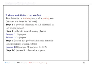 Arthur Charpentier, UQ`aM Economics Seminar 2019
A Game with Rules... but no Goal
Two datasets : a training one, and a pricing one
(without the losses in the later)
Step 1 : provide premiums to all contracts in
the pricing dataset
Step 2 : allocate insured among players
Season 1 13 players
Season 2 14 players
Step 3 [season 2] : provide additional informa-
tion (premiums of competitors)
Season 3 23 players (3 markets, 8+8+7)
Step 3-6 [season 3] : dynamics, 4 years
@freakonometrics freakonometrics freakonometrics.hypotheses.org 40
 