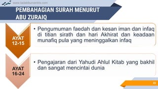 Surah Al Hadid : Rahsia Kekuatan Ummat Muhammad SAW | PPTX