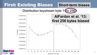 First: Existing Biases
12
Distribution keystream byte 1 (to 256)
AlFardan et al. ‘13:
first 256 bytes biased
Short-term bi...