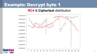 Example: Decrypt byte 1
24
RC4 & Ciphertext distribution
 