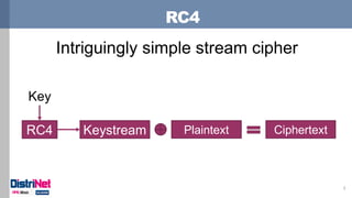 RC4
3
Plaintext CiphertextKeystreamRC4
Key
Intriguingly simple stream cipher
 