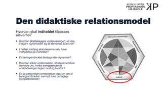slides-uv-dag1-didaktikbegrebet-pptx
