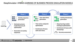 Learning Accurate Business Process Simulation Models from Event Logs ...