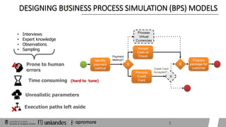 z
DESIGNING BUSINESS PROCESS SIMULATION (BPS) MODELS
3
• Interviews
• Expert knowledge
• Observations
• Sampling
Time cons...