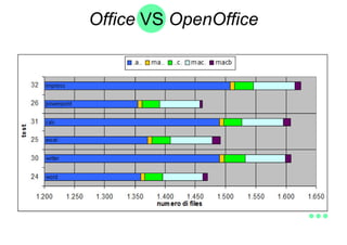 Office VS OpenOffice
 