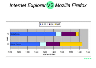 Internet Explorer VS Mozilla Firefox
 