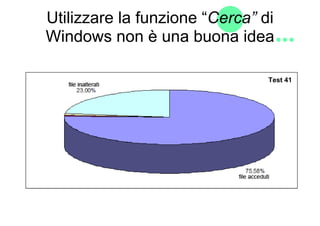 Utilizzare la funzione “Cerca” di
Windows non è una buona idea

                                Test 41
 