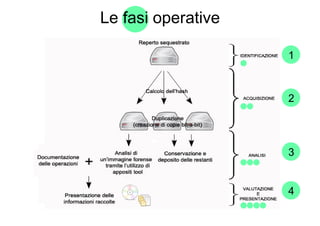 Le fasi operative

                    1



                    2




                    3


                    4
 