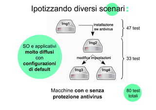 Ipotizzando diversi scenari

                                    47 test



SO e applicativi
 molto diffusi
     con                            33 test
configurazioni
  di default



             Macchine con e senza   80 test
             protezione antivirus    totali
 