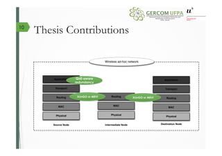 Thesis Contributions
Source Node Destination NodeIntermediate Node
Physical
Application
Transport
MAC
Routing
Wireless ad-hoc network
Physical
MAC
Routing
Physical
Application
Transport
MAC
RoutingXLinGO or MEVIXLinGO or MEVI
QoE-aware
redundancy
10
 