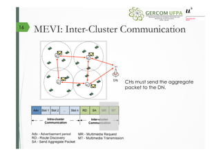 MEVI: Inter-Cluster Communication
CHs must send the aggregate
packet to the DN.
16
 