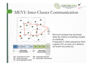 MEVI: Inter-Cluster Communication
DN must analyze the received
data by means of existing models
or methods.
It requests a video sequence from
a given CH, as soon as it detects
an event occurrence.
17
 