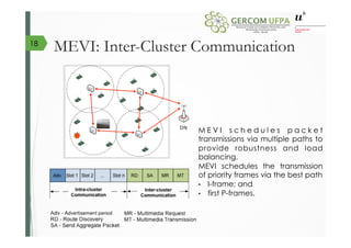 MEVI: Inter-Cluster Communication
M E V I s c h e d u l e s p a c k e t
transmissions via multiple paths to
provide robustness and load
balancing.
MEVI schedules the transmission
of priority frames via the best path
•  I-frame; and
•  first P-frames.
18
 