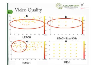 Video Quality
MEVIPEMuR
LEACH LEACH fixed CHs
26
 