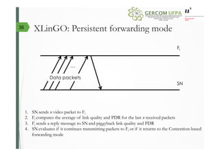 XLinGO: Persistent forwarding mode
SN
Fi
Data packets
…
1.  SN sends n video packet to Fi
2.  Fi computes the average of link quality and PDR for the last n received packets
3.  Fi sends a reply message to SN and piggyback link quality and PDR
4.  SN evaluates if it continues transmitting packets to Fi or if it returns to the Contention-based
forwarding mode
38
 