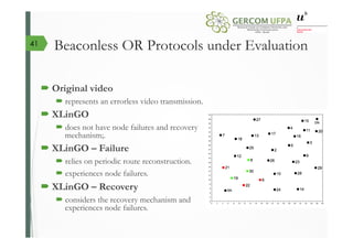 Beaconless OR Protocols under Evaluation
´ Original video
´ represents an errorless video transmission.
´ XLinGO
´ does not have node failures and recovery
mechanism;.
´ XLinGO – Failure
´ relies on periodic route reconstruction.
´ experiences node failures.
´ XLinGO – Recovery
´ considers the recovery mechanism and
experiences node failures.
41
 