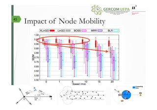 Impact of Node Mobility45
 