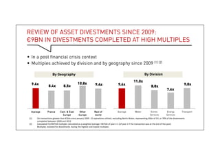 Review of asset divestments since 2009:
€9bn in divestments completed at high multiples
 In a post financial crisis context
 Multiples achieved by division and by geography since 2009 (1) (2)
13
By Geography By Division
13
(1) On transactions greater than €50m since January 2009 : 23 operations utilized, excluding Berlin Water, representing €6bn of EV, or 78% of the divestments
completed between 2009 and 2012
(2) Calculated EV/EBITDA multiples calculated as a weighted average: EBITDA of year n-1 (of year n if the transaction was at the end of the year)
Multiples restated for divestments having the highest and lowest multiples
 