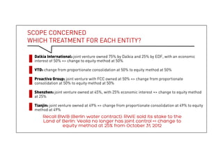 15
Scope concerned
Which treatment for each entity?
 Dalkia International: joint venture owned 75% by Dalkia and 25% by EDF, with an economic
interest of 50% => change to equity method at 50%
 VTD: change from proportionate consolidation at 50% to equity method at 50%
 Proactiva Group: joint venture with FCC owned at 50% => change from proportionate consolidation
at 50% to equity method at 50%
 Shenzhen: joint venture owned at 45%, with 25% economic interest => change to equity method at
25%
 Tianjin: joint venture owned at 49% => change from proportionate consolidation at 49% to equity
method at 49%
Recall BWB (Berlin water contract): RWE sold its stake to the Land of Berlin: Veolia no longer
has joint control => change to equity method at 25% from October 31, 2012
15
 