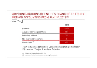 2012 contributions of entities changing to equity method
accounting from Jan.1st, 2013 (1)
In €M
2012
Revenue 6,200
Adjusted operating cash flow 804
Operating income 395
Net income (Group share) 8
Gross capex (2)
629
18 18
Main companies concerned: Dalkia International, Berlin
Water (10 months), Tianjin, Shenzhen, Proactiva
(1) Following the 1st application of IFRS 10-11-12
(2) Industrial and financial investments and new operating financial assets
 
