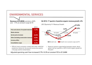 7
Environmental Services
2012
Price and volume of recycled materials -1.9%
Waste volumes -
Service price increases +0.8%
Other (including construction revenue) -0.8%
Currency effect +3.0%
Consolidation scope -0.3%
– Difficult macro-economic context with lower industrial production indices for the second consecutive quarter in
Europe and the United States.
– Revenue remains supported by hazardous waste, which grew in all four quarters in 2012 (+6.6% organic growth for
the year)
 Adjusted operating cash flow increased 2.7% (-0.3% at constant FX) to €1,048M
Q4 2012: 1st quarter of positive organic revenue growth +3% Revenue of €9,083M: variation +0,8% and
-1.9% at constant scope & FX
7
 