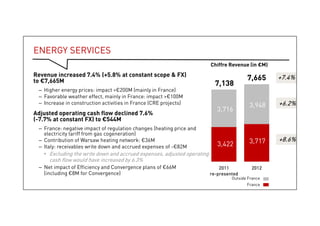 8
Energy Services
 Revenue increased 7.4% (+5.8% at constant scope & FX) to €7,665M
– Higher energy prices: impact >€200M (mainly in France)
– Favorable weather effect, mainly in France: impact >€100M
– Increase in construction activities in France (CRE projects)
 Adjusted operating cash flow declined 7.6% (-7.7% at constant FX) to
€544M
– France: negative impact of regulation changes (heating price and electricity
tariff from gas cogeneration)
– Contribution of Warsaw heating network: €36M
– Italy: receivables write down and accrued expenses of -€82M
• Excluding the write down and accrued expenses, adjusted
operating cash flow would have increased by 6.3%
Outside France
France
7,138
7,665 +7.4%
+6.2%
+8.6%
Revenue (in €M)
8
 