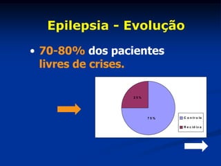 Epilepsia - Evolução

• 70-80% dos pacientes
  livres de crises.

                25%




                      75%   C o n t r o le


                            R e c id iv a
 