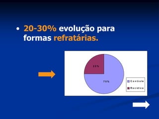 • 20-30% evolução para
  formas refratárias.


                 25%




                       75%   C o n t r o le


                             R e c id iv a
 