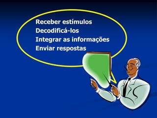 Receber estímulos
Decodificá-los
Integrar as informações
Enviar respostas
 