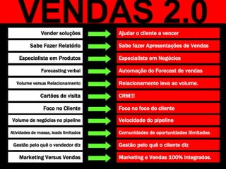 VENDAS 2.0 Ajudar o cliente a vencer Vender soluções Sabe fazer Apresentações de Vendas Sabe Fazer Relatório Especialista em Negócios Especialista em Produtos Automação do Forecast de vendas Forecasting verbal Relacionamento leva ao volume. Volume versus Relacionamento Foco no foco do cliente Foco no Cliente CRM!!! Cartões de visita Comunidades de oportunidades ilimitadas Atividades de massa, leads limitados Velocidade do pipeline Volume de negócios no pipeline Gestão pelo quê o cliente diz Gestão pelo quê o vendedor diz Marketing e Vendas 100% integrados. Marketing Versus Vendas 
