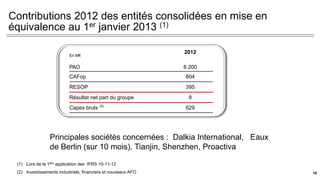 Contributions 2012 des entités consolidées en mise en
équivalence au 1er janvier 2013 (1)
En M€
2012
PAO 6 200
CAFop 804
RESOP 395
Résultat net part du groupe 8
Capex bruts (2)
629
(1) Lors de la 1ère application des IFRS 10-11-12
(2) Investissements industriels, financiers et nouveaux AFO
Principales sociétés concernées : Dalkia International, Eaux
de Berlin (sur 10 mois), Tianjin, Shenzhen, Proactiva
18 18
 
