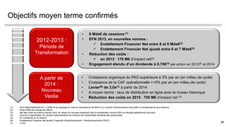 Objectifs moyen terme confirmés
(1) Dont désendettement de 1,4 Md€ lié au passage en mise en équivalence de Berlin et y compris remboursement des prêts co-entreprises lié aux cessions
(2) Avant effets de change de clôture
(3) Net des coûts de mise en œuvre; dont, en raison du nouveau traitement des co-entreprises, environ 80% en résultat opérationnel récurrent.
(4) Soumis à l’approbation du conseil d’administration de Veolia et de l’Assemblée Générale des actionnaires
(5) En numéraire ou en actions
(6) Endettement Financier Net ajusté/ (Capacité d’Autofinancement + Remboursements d’AFO)
(7) +/-5%
2012-2013 :
Période de
Transformation
• 6 Mds€ de cessions (1)
• EFN 2013, en nouvelles normes :
 Endettement Financier Net entre 8 et 9 Mds€(2)
 Endettement Financier Net ajusté entre 6 et 7 Mds€(2)
• Réduction des coûts :
 en 2013 : 170 M€ d’impact net(3)
• Engagement étendu d’un dividende à 0,70€(4) par action en 2013(5) et 2014
A partir de
2014 :
Nouveau
Veolia
• Croissance organique du PAO supérieure à 3% par an (en milieu de cycle)
• Croissance de la CAF opérationnelle >+5% par an (en milieu de cycle)
• Levier(6) de 3,0x(7) à partir de 2014
• A moyen terme : taux de distribution en ligne avec le niveau historique
• Réduction des coûts en 2015 : 750 M€ d’impact net (3)
22
 