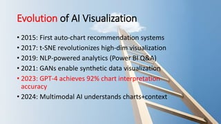 AI Driven Data Visualization - AI is Not Your Enemy | PDF