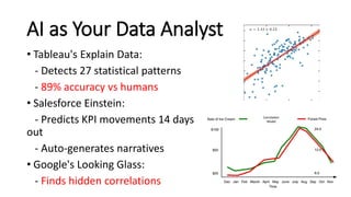 AI Driven Data Visualization - AI is Not Your Enemy | PDF