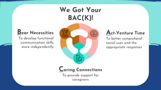 We Got Your
BAC(K)!
Act-Venture Time
To better comprehend
social cues and the
appropriate responses
Caring Connections
To provide support for
caregivers
Bear Necessities
To develop functional
communication skills
more independently
 