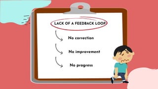 LACK OF A FEEDBACK LOOP
No correction
No improvement
No progress
 