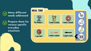 I’m hungry !
I am full !
MEAL TIME
I want a drink. I want a snack.
I need a spoon. I need a fork.
Many different
needs addressed
Prepare them for
various specific
everyday
situations
 
