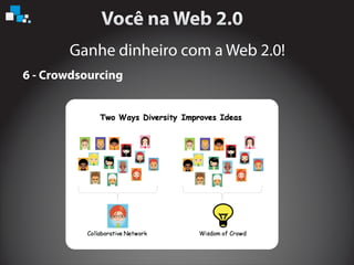 Ganhe dinheiro com a Web 2.0!
6 - Crowdsourcing
 