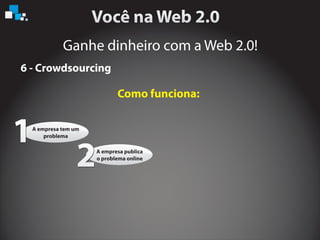 Ganhe dinheiro com a Web 2.0!
6 - Crowdsourcing
Como funciona:
A empresa tem um
problema
A empresa publica
o problema online
1
2
 
