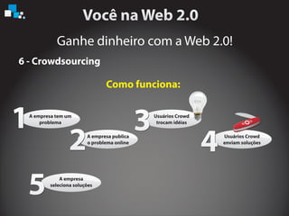 Ganhe dinheiro com a Web 2.0!
6 - Crowdsourcing
Como funciona:
A empresa tem um
problema
A empresa publica
o problema online
Usuários Crowd
trocam idéias
Usuários Crowd
enviam soluções
A empresa
seleciona soluções
1
2
3
4
5
 