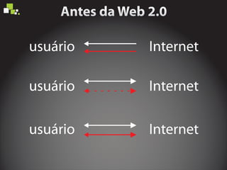 usuário Internet
usuário Internet
usuário Internet
 