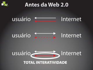 usuário Internet
usuário Internet
usuário Internet
TOTAL INTERATIVIDADE
 