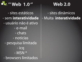 - sites estáticos
- sem
- usuário não é ativo
- e-mail
- chats
- notícias
- pesquisa limitada
- icq
- MSN *
- browsers limitados
interatividade
- sites dinâmicos
- Muita interatividade
 