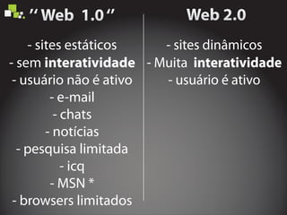 - sites estáticos
- sem
- usuário não é ativo
- e-mail
- chats
- notícias
- pesquisa limitada
- icq
- MSN *
- browsers limitados
interatividade
- sites dinâmicos
- Muita
- usuário é ativo
interatividade
 